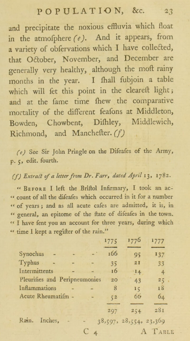 and precipitate the noxious effluvia which float in the atmofphere (e). And it appears, from a variety of obfervations which I have colle£ted, that O&ober, November, and December are generally very healthy, although the moft rainy months in the year. I fhall l'ubjoin a table which will fet this point in the cleared light i and at the fame time fliew the comparative mortality of the different feafons at Middleton, Bowden, Chowbent, Difliley, Middlewich, Richmond, and Manchefter. (f) (e) See Sir John Pringle on the Difeafes of the Army, p. 5, edit, fourth. (f) Extrail of a letter from Dr. Farr, dated April 13, 1782. « Before I left the Briftol Infirmary, I took an ac- «« count of all the difeafes which occurred in it for a number “ of years; and as all acute cafes are admitted, it is, in *< general, an epitome of the ftate of difeafes in the town. « I have fent you an account for three years, during which time 1 kept a regifter of the rain.” 1775 1776 1777 Synochus -■ 166 95 !37 Typhus 35 21 33 Inter mittents 16 H 4 Pleurifies and Peripneumonies 20 43 25 Inflammations 8 15 18 Acute Rheumatifm - 52 66 64 297 254 281 Rain. Inches, 38>597> 28,5 54, 23,369 c 4 p Tap. Rain. Inches,