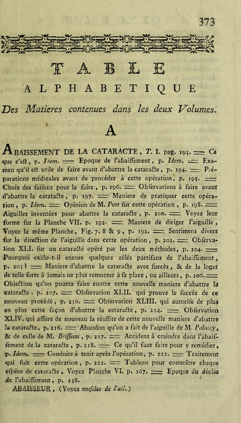 ALPHABETIQUE Des Matières contenues dans les deux Volumesi A Abaissement de la cataracte, t. i. pag. 19?.= Ce que c’eft, p. Lient. - Epoque de rabaiflêinent, p. Idem. Exa¬ men qu'il elt utile de faire avant d’abattre la catarafte, p. 194. -— Pié- parations médicales avant de procéder à cette opération, p. 195. —: Choix des faifons pour la faire , p. I9<5. = Obfervations à faire avant d’abattre la catatafle, p. 197. = Maniéré de pratiquer cette opéra¬ tion , p. Idem. = Opinion de M. Pott fur cette opération , p. 198. Aiguilles inventées pour abattre la cataraCle , p. tco. =r Voyez leur forme fur la Planche VII. p. 192. = Maniéré de diriger l’aiguille , Voyez la même Planche, Fig. 7. 8 & 9, p. 192. =: Sentimens divers \ fur la direction de l’aiguille dans cette opération , p. 202. =— Obferva- îion XLI. fur un cataraüé opéré par les deux m;éthodes, p. 204--- Pourquoi exifte-t-il encore quelques zélés partifans de l’abaiffement, p. 2051 - Maniéré d’abattre la cataraéte avec fuccès, & de la loger de telle forte à jamais ne plus remonter à fa place , ou ailleurs, p. 206.= Objection qu’on pourra faire contre cette nouvelle maniéré d’abattre Id cataraCte . p. 207. =; Obfervation XLII. qui prouve le fuccès de ce nouveau procédé, p. 210. rrr: Oblêrvation XLIII. qui autorife de plus en plus cette façon d’abattre la eataraCte, p. 214. r-— Obfervation XLiV. qui afliire de nouveau la réuflîte de cette nouvelle maniéré d’abattre la cataracte, p. 216. = Abandon qu’on a fait de l’aiguille de M. Paluccy, jk de celle de M. BriJJèau, p. 217. = Accidens à craindre dans l’abaif- fement de la cararaCte , p. 218.- Ce qu’il faut faire pour y remédier, f>. Idem. - Conduite à tenir après l’opération, p. 221.-Traitement qui fuit cette opération, p. 222. = Tableau pour connoître chaque efpéce de cataraCle, Voyez Planche VI. p. 167. - Epoque du dédia •de l’abaiffement, p. 2^8. ' ABAISSEÜR, (Voyez mufçUs de