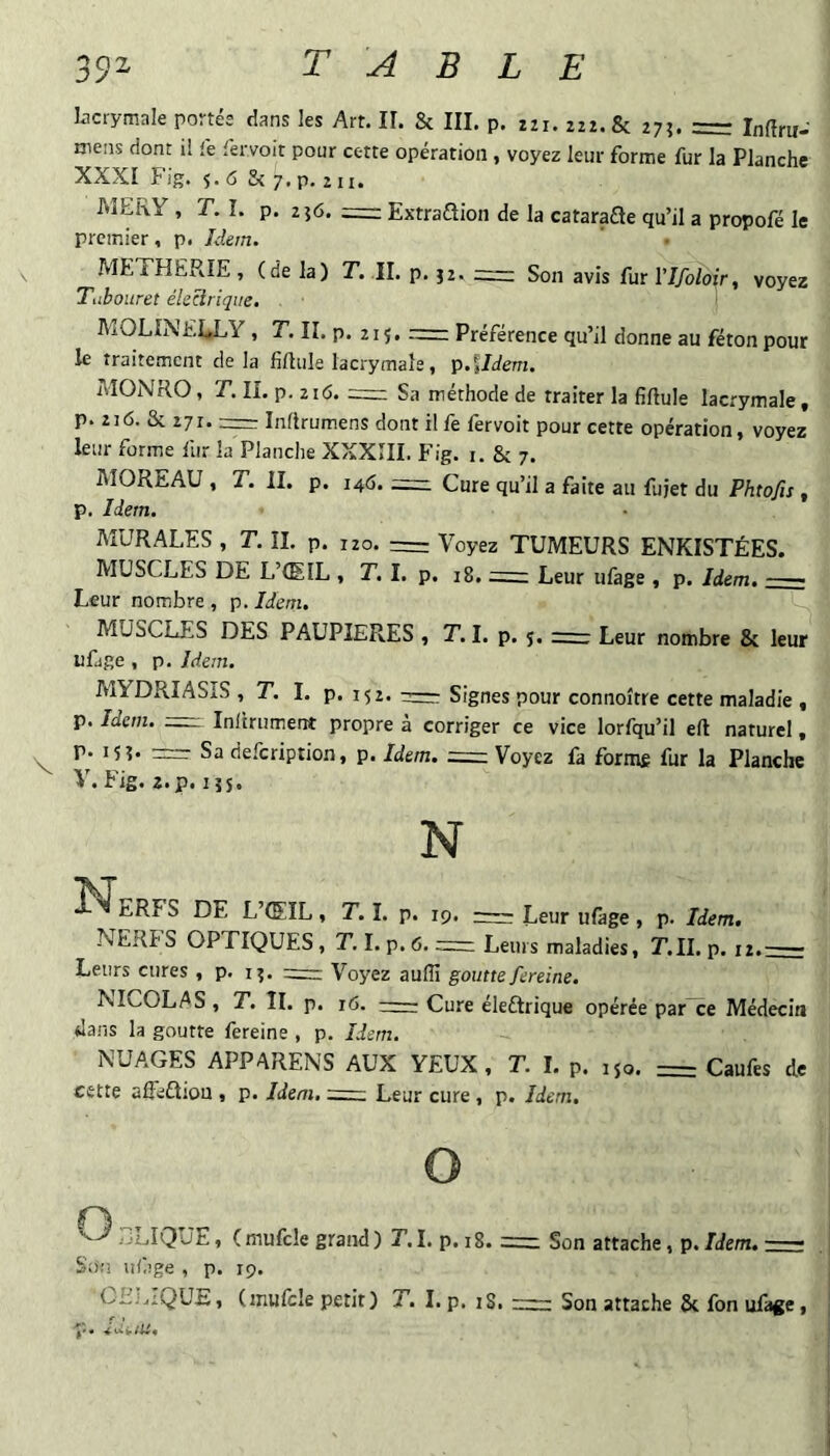 kcrymale portée dans les Art. IL & III. p. zzi. 222. & 27?. = Inftru- mens dont il fe fervoit pour cette opération , voyez leur forme fur la Planche XXXI Fig. ■i.6 & 7. p. 211. MERY , T. I. p. 256. =::r Extraélion de la cataraSe qu’il a propofé le premier, p. Idem. METHERIE, (delà) T. II. p. 32. Son avis fur l’I/o/ofr, voyez Tabouret électrique. ' MOLINERLY , T. II. p. 215. =: Préférence qu’il donne au fétonpour le traitement delà fiftule lacrymale, p.Udem. MONRO, T. II, p. 21(5. = Sa méthode de traiter la fîftule lacrymale, p. 216. 8t 271. :r=: Inflrumens dont il fe fervoit pour cette opération, voyez leur forme fur la Planche XXXÎII. Fig. i. & 7. MOREAU , T. II. p. 146. Cure qu’il a faite au fujet du Phtofis , p. Idem. MURALES , T. IL p. 120. Voyez TUMEURS ENKISTÉES. MUSCLES DE L’(EIL , T. I, p. 18. = Leur ufage , p. Idem. —■ Leur nombre , p. Idem. MUSCLES DES PAUPIERES , T. I. p. j. Leur nombre & leur ufige , p. Idem. MYDRIASIS , T. I. p. 152. Signes pour connoître cette maladie , p. Idem. 2=: Inltrument propre à corriger ce vice lorfqu’il efl: naturel, ^ p. 15?. — Sa defeription, p. Idem. ==z Voyez fa forms fur la Planche V. Fig. 2.p. iî5. N î^tRFS DE L’(EIL, T. I. p. 19. rr::r Leur ufàge , p. Idem, NERFS OPTIQUES, T. I. p. 6. = Leurs maladies, TU. p, 12.= Leurs cures , p. i^. Voyez aulîi goutte fereine. NICOLAS, T, II. p. 16. Cure éleétrique opérée par ce Médecin dans la goutte fereine , p. Idem. NUAGES APPARENS AUX YEUX, T. I. p. 150. = Caufes de cette affeftiou , p. Idem, Leur cure , p. Idem. jJi-.IQüE, Cmufcle grand) T, I. p. 18. Son attache, p. Idem. SiSv'j ufîge , p. 19. •j;. Idi,iu,