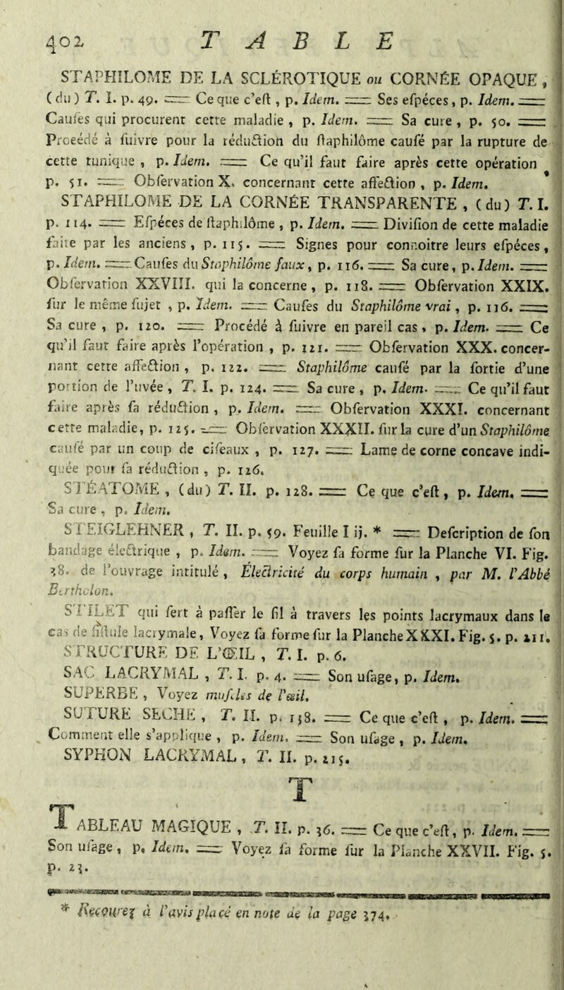 401 STAPHILOME DE LA SCLÉROTIQUE 01: CORNÉE OPAQUE, ( du ) T. 1. p. 49. Ce que c’efl, p. Idem. =t— Ses efpéces, p. Idem.- Causes qui procurent cette maladie , p. Idem. =— Sa cure , p. 50. =:— Prceédé à fuivre pour la téduRion du flaphilôme caufé par la rupture de cette tunique , p. Idem. .•= Ce qu’il faut faire après cette opération p. 51. =1:. Obfervation X. concernant cette afie£lion , p. Idem. STAPHILOME DE LA CORNÉE TRANSPARENTE , (du) T. I. p. 114. =r Efpéces de llaphilôine , p. Idem. =1 Divifion de cette maladie faite par les anciens, p. 115. = Signes pour conr.oitre leurs efpéces, p. Idem. =ur-Caufes du Stûphilôme faux, p. 116. r— Sa cure, p. Idem.- Obfervation XXVIII. qui la concerne, p. 118. = Obfervation XXIX. fur le même fujet , p. Idem. Caufes du Staphilôme ‘vrai, p. 116, —: Sa cure , p. iio. = Procédé à fuivre en pareil cas, p. Idem. —— Ce qu’il faut ftire après l’opération , p. iii. z=: Obfervation XXX.concer¬ nant cette afTeftion , p. iiz. zrm:; Staphilôme caufé par la fortie d’une portion de l’uvée , T. 1. p. 124. =. Sa cure , p. Idem, unu Ce qu’il faut faire après fa réduRion , p. Idem. =rr Obfervation XXXI. concernant cette maladie, p. 125, Obiervation XXXÎL fur la cure d’un SMp/nVdrne caufé par un coup de cifeaux , p. 127. Lame de corne concave indi¬ quée pour fa réduftion , p. 126. SIÉATOME , (du) T. IL p. 128. Ce que c’eft, p. Idem. ~— Sa cure , p. Idem. STEKa-LEHNER , T. II. p. ^9. Feuille I ij. * cttm: Defcription de Ibn bandage eleftrique , p. Idem. Voyez fa forme fur la Planche VL Fig. ^8. de l’ouvrage intitulé , ÉleBricité du corps humain , par M. CAbbé Bathelon. Si ILET qui fert a pall'er le (il à travers les points lacrymaux dans Is cas de (illule lacrymale. Voyez fa forme fur la PlancheXXXI. Fig. j. p. m. STRUCTURE DE L’ŒIL , T. 1. p. 6. SAC LACRYMAL , T. I. p. 4. Son ufage, p. Idem. SUPERBPi, Voyez mufdes de l'ail. SUTURE SECHE , T. IL p. ijs, mrr Ce que c’eft , p. Idem. -— Commetit elle s aftplicjue , p. Idem. Son ulage , p. Idem. SYPHON LACRYMAL, T. IL p, 215. rj, AELE AU MAGIQUE , T. IL p. 56. =rr Ce que c’eft, p. Idem. ~—: Son ufage, p, Idem. Voyez là forme fur la Planche XXVII. Fig. j. p. zi. * heiQWe^ à l'avis placé en note de la page ^74,