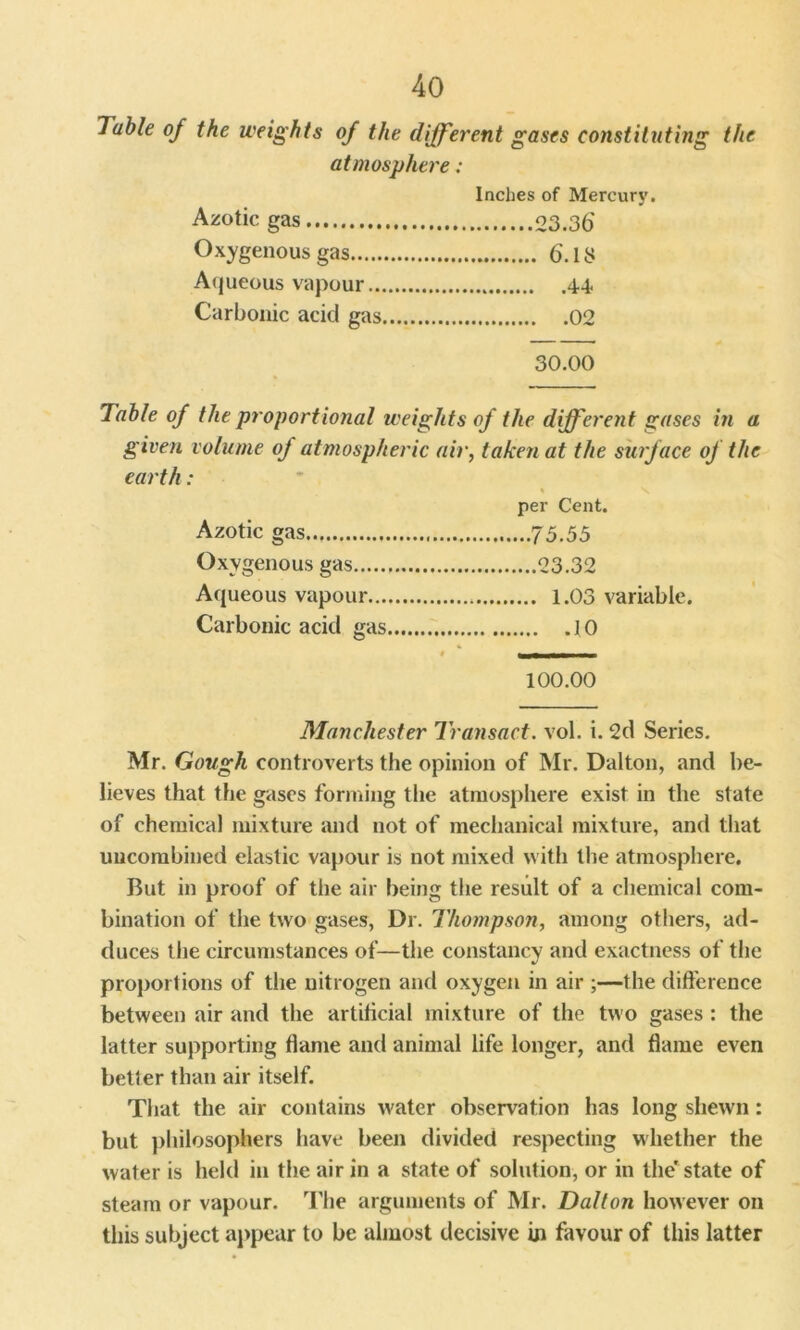 Table of the weights of the different gases constituting the atmosphere ; Inches of Mercury. Azotic gas 03.36' Oxygenous gas 6.18 Aqueous vapour 44. Carbonic acid gas 02 30.00 Table of the proportional weights of the different gases in a given volume of atmospheric air, taken at the surface of the earth : per Cent. Azotic gas 73.55 Oxygenous gas 23.32 Aqueous vapour 1.03 variable. Carbonic acid gas 10 100.00 Manchester Transact, vol. i. 2d Series. Mr. Gough controverts the opinion of Mr. Dalton, and be- lieves that the gases forming the atmosphere exist in the state of chemical mixture and not of mechanical mixture, and that uucombined elastic vapour is not mixed with the atmosphere. But in proof of the air being the result of a chemical com- bination of the two gases, Dr. Thompson, among others, ad- duces the circumstances of—the constancy and exactness of the proportions of the nitrogen and oxygen in air ;—the difference between air and the artificial mixture of the two gases : the latter supporting flame and animal life longer, and flame even better than air itself. That the air contains water observation has long shewn : but philosophers have been divided respecting whether the water is held in the air in a state of solution, or in the' state of steam or vapour. The arguments of Mr. Dalton however on this subject appear to be almost decisive in favour of this latter