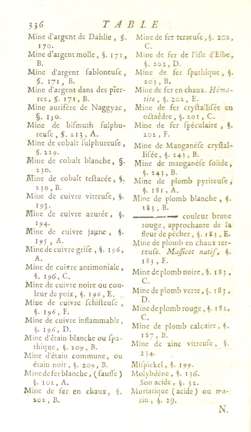 Mine d’argent dc Dahlie , §. i 70. Mine d’argent molle, §. 171, B. Mine d’ar2ent fabloneufe, §. 171, B. Mine d’argent dans des pler- res j §. 171, B. Mine aurifere de Naggyac, §• 1)0. Mine de bifmuth fulphu- reufe , §. 21 3 , A. Mine de cobalt fulphureufc , $• 12-9- Mine de cobalt blanche, §. 230. Mine de cobalt teftacee , §. 230, B. Mine de cuivre vitreufe, §. }9l- Mine de cuivre azuree, §. 2 94' Mine de cuivre jajjne , §. }95 > A. Mine de cuivre grife , §. 1 96, A. Mine de cuivre antimoniale , §. 196, C. Mine de cuivre noire ou cou- leur dc poix, §. 196 , E. . Mine de cuivre fchifteufc , §• 19^, F. Mine de cuivre inflammablc, §. 196, D. Mine d’etain blanche ou fpa- thique, §. 209 , B. Mine d’ctain commune, ou etain noir , §. 209, B. Minedefer blanche, (faufle ) §. 102, A. Mine dc fer en chaux, 102, B. Mine de fer terreufe, §. 2Ci, C. Mine de fer de 1’ifie d’Elbe, §. 201,D. Mine de fer fpathique, §. 203 , B. Mine de fer en chaux. Hc-na- tite , §. 202 , E. Mine de fer cryftalifee en octaedre, §. 201, C. Mine de fer fpeculaire , §. 202 , F. Mine de Manganefe cryflal- lifee, §. 243 , B. Mine de maneaneie folide, §. 243 ,B. Mine de plomb pyriteufe, §. 1 8 r , A. Mine de plomb blanche , §. 183 , B. ——« couleur brunc rouge, approchanre de la fleur de pecher, §. ( S 3 , E~ Mine de plomb en chaux ter- reufe. Mdjficot natif, §. 1S3 , F. Mine de plomb noire, §. 1S 5 , C. Mine de plomb verte, 183, D. Mine de plomb rouge, f. 1 82, C. Mine de plomb calcaire, §. 187, B. Mine de zinc vitreufe, §. *54- Milpickcl, §. 199. Molybdenc , §. 1 36. Son acide , 32. Muriatique (acide) ou rna- xiu , §. z9. N.