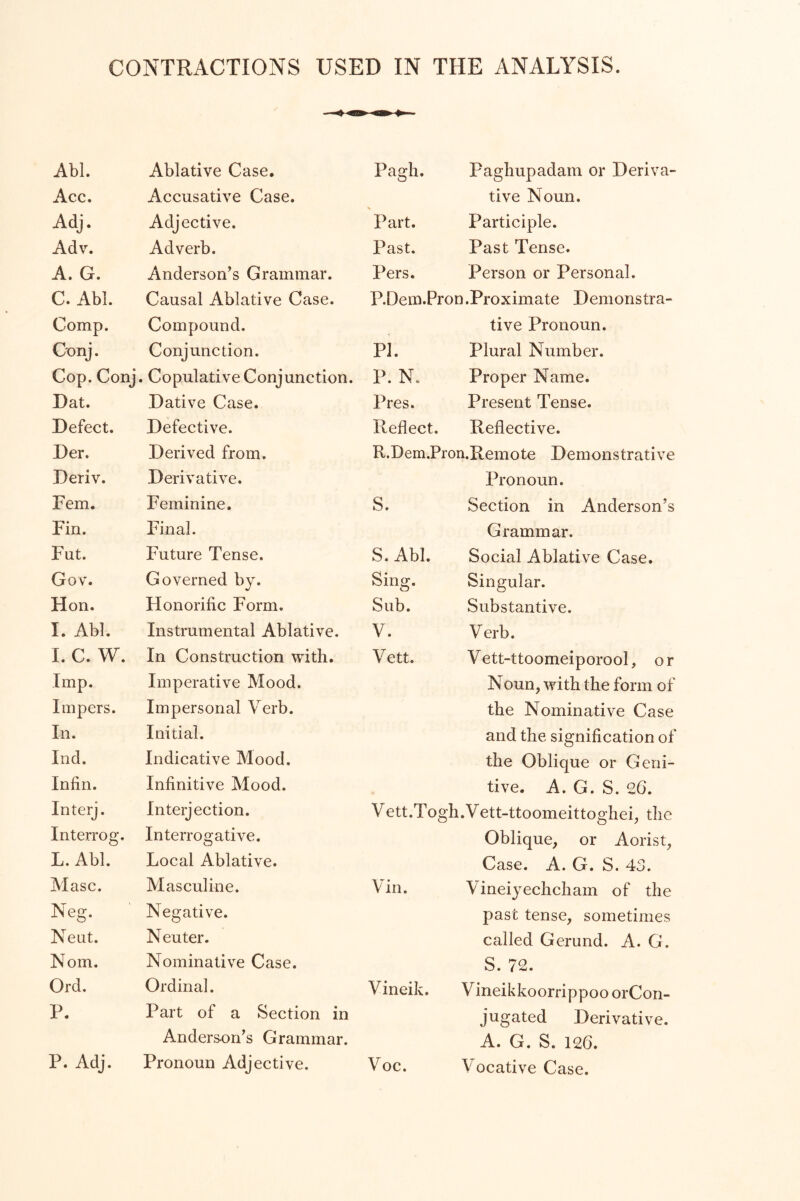 Abl. Ablative Case. Pagh. Pagbupadam or Deriva- Acc. Accusative Case. tive Noun. Adj. Adjective. Part. Participle. Adv. Adverb. Past. Past Tense. A. G. Anderson^s Grammar. Pers. Person or Personal. C. Abl. Causal Ablative Case. P.Dem.Pron.Proximate Demonstra- Comp. Compound. tive Pronoun. C'onj. Conjunction. PI. Plural Number. Cop. Conj. Copulative Conjunction. P. N. Proper Name. Dat. Dative Case. Pres. Present Tense. Defect. Defective. Reflect. Reflective. Der. Derived from. R.Dem.Pron.Remote Demonstrative Deriv. Derivative. Pronoun. Fern. Feminine. S. Section in Anderson’s Fin. Final. Grammar. Fut. Future Tense. S. Abl. Social Ablative Case. Gov. Governed by. Sing. Singular. Hon. Honorific Form. Sub. Substantive. I. Abl. Instrumental Ablative. V. Verb. I. C. W. In Construction with. V ett. Vett-ttoomeiporool, or Imp. Imperative Mood. Noun, with the form of Impers. Impersonal Verb. the Nominative Case In. Initial. and the signification of Ind. Indicative Mood. the Oblique or Geni- Infin. Infinitive Mood. tive. A. G. S. 26. Interj. Interjection. Vett.Tog h.Vett-ttoomeittoghei, the Interrog. Interrogative. Oblique, or Aorist, L. Abl. Local Ablative. Case. A. G. S. 43. Masc. Masculine. Vin. Vineiyechcham of the Neg. Negative. past tense, sometimes Kent. Neuter. called Gerund. A. G. Nom. Nominative Case. S. 72. Ord. Ordinal. Vineik. Vineikkoorrippoo orCon- P. Part of a Section in Anders-on's Grammar. jugated Derivative. A. G. S. 126. P. Adj. Pronoun Adjective. Voc. Vocative Case.