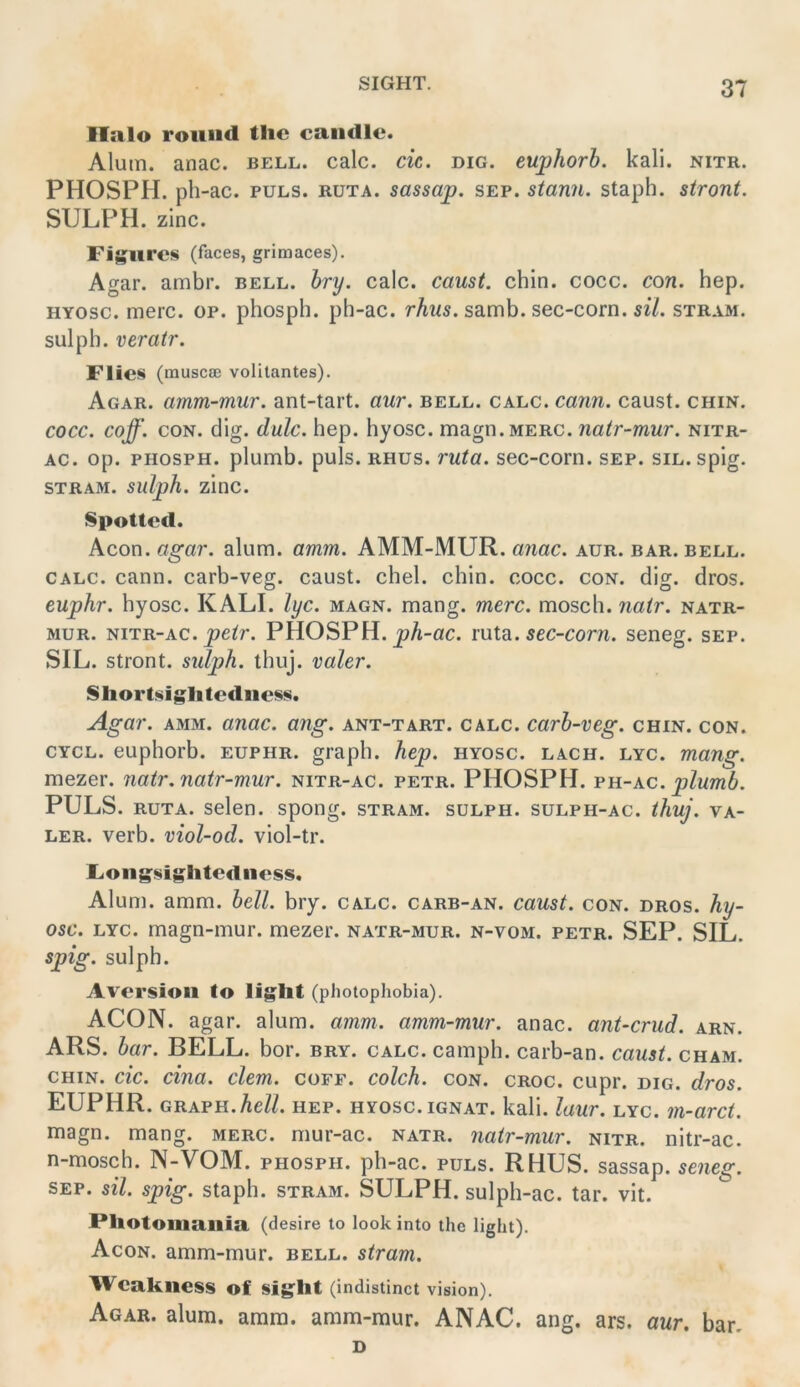 Halo rouiid tlic caiidle. Alum. anac. bell. calc. cic. dig. euphorb. kali. nitr. PHOSPH. ph-ac. puls. ruta. sassap. sep. stann. staph. stront. SULP'H. zinc. Figlires (faces, grimaces). Agar. ambr. bell. bry. calc. caust. chln. cocc. con. hep. HYOsc. merc. op. phosph. ph-ac. rAws. samb. sec-corn. s^7. stram. sulph. veratr. Flies (muscse volilantes). Agar. amm~mur. ant-tart. aur. bell. calc. cann. caust. chin. cocc. coff. CON. dig. dulc. hep. hyosc. magn.MERC. natr-mur. nitr- Ac. op. PHOSPH. plumb. puls. RHus. ruta. sec-corn. sep. sil. spig. STRAM. sulph. zinc. SpoUed. Acon. agar. alum. amm. AMM-MUR. anac. aur. bar. bell. CALC. cann. carb-veg. caust. chel. chin. cocc. con. dig. dros. euphr. hyosc. KALI. lyc. magn. mang. merc. mosch, nair. natr- mur. NiTR-AC. _pe^r. PHOSPH. j?Ä-ac. ruta. 5cc-cor7i. seneg. sep. SIL. stront. sulph. thuj. valer. Shortsiglitediiess. Agar. AMM. anac. ang. ant-tart. calc. carb-veg. chin. con. CYCL. euphorb. euphr. graph. hep. hyosc. lach. lyc. mang. mezer. natr. natr-mur. nitr-ac. petr. PHOSPH. yh-kc. plumb. PULS. ruta. seien, spong. stram. sulph. sulph-ac. thuj. va- ler. verb. viol-od. viol-tr. Fongsightediiess. Alum. amm. bell. bry. calc. carb-an. caust. con. dros. hy- osc. LYC. magn-mur. mezer. natr-mur. n-vom. petr. SEP. SIL. spig. sulph. Aversion to lig;lit (photophobia). ACON. agar. alum. amm. amm-mur. anac. ant-crud. arn. ARS. bar. BELL. bor. bry. calc. camph. carb-an. caust. cham. CHIN. cic. cina. dem. coff. colch. con. croc. cupr. dig. dros. EUPHR. GRAPH. Ae//, hep. hyosc. ignat. kali. laur. lyc. m-arct. magn. mang. merc. mur-ac. natr. natr-mur. nitr. nitr-ac. n-mosch. N-VOM. phosph. ph-ac. puls. RHUS. sassap. seneg. SEP. sil. spig. staph. stram. SULPH. sulph-ac. tar. vit. Pliotoiliailia (desire to look into the light). Acon. amm-mur. bell, stram. Weakness of sig^lit (indistinct vidon). Agar. alum. amm. amm-mur. ANAC. ang. ars. aur. bar. D