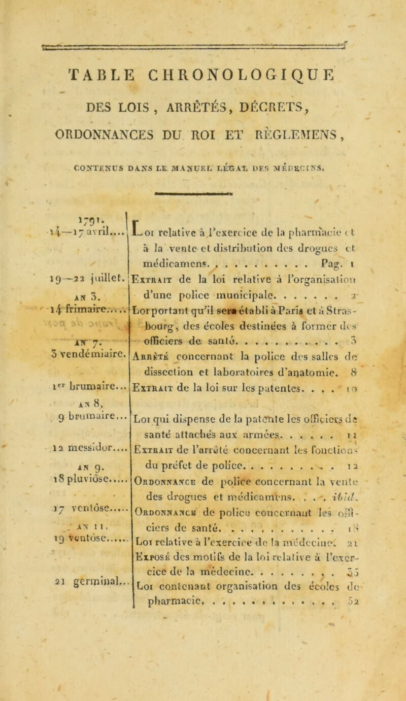TABLE CHRONOLOGIQUE DES LOIS, ARRÊTÉS, DÉCRETS, ORDONNANCES DU ROI ET RÈGLEMENS, CONTENUS DANS LE MANUEL titUL DES MEDECINS, »4- *79» av ril.... Loi relative à l’exerc ice de la pharmacie < l à la vente et distribution des drogues et j9—22 juillet. an 3. j 4 frimaire..... -O :>V; 0- % AN 7. 3 vendémiaire. itr brumaire... médicamens Pag. 1 Extrait de la loi relative à l’organisation d’une police municipale 2 Lorport3nt qu’il set» établi à Paris et à Stras- bourg, des écoles destinées à former des officiers de santé 3 Arrêté concernant la police des salles de dissection et laboratoires d’anatomie. 8 Extrait de la loi sur les patentes. ... 10 AN 8. 9 brumaire... 12 messidor.... an 9. 18 pluviôse 17 ventôse . AN 11. 19 ventôse. 21 germinal.. Loi qui dispense de la patente les officiers de santé attachés aux armées 11 Extrait de l’arrété concernant les fonctions du préfet de police 12 Ordonnance de police concernant la vente des drogues et médicamens. . . . Ibid. Ordonnance de police1 concernant les offi- ciers de santé 18 Loi relative à l’exercice de la médecine. 21 Exposé des motifs de la loi relative à l'exer- cice de la médecine 3,5 Loi contenant organisation des écoles de pharmacie 5a