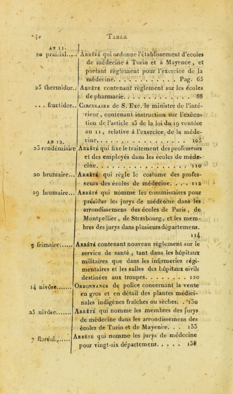 Tabls 2» prairial..... Arrêté qui ordonne l'établissement d’ecole# de médecine à Turin et à Mayence , et portant règlement pour l’exercice de la médecine. Pag. 65 a5 thermidor.. Arrêté contenant règlement sur les écoles | de pharmacie. ............ 88 fructidor.. Circui.airk de S. Exc. le ministre de l’inté- rieur, contenant instruction sur l’exécu* lion de l’article 20 de la loi du 19 ventôse an 11, relative à l’exercice de la méde- an 12. 23 vendémiaire 20 brumaire... 29 brumaire... cinc Ïû5 Arrêté qui fixe le traitement des professeurs 5 frimaire. >4 nivôse.. a5 nivôse. y UoréaJ.j.... et des employés dans les écoles de méde- . . -, cinc 110 Ab Bits qui règle le costume des profes- seurs des écoles de médecine. . 11a Arrêté qui nomme les commissaires pour présider les jurys de médecine dans les arrondissemens des écoles de Paris , de Montpellier, de Strasbourg, et les mem- bres des jurys dans plusieursdépartemens, n4 Arrêté contenant nouveau règlement sur le service de santé , tant dans les hôpitaux militaires que dans les infirmeries régi- mentaires et les salles des hôpitaux civils destinées aux troupes 120 Obdonjvancb de police concernant la vente en gros et en détail des plantes médici- nales indigènes fraîches ou sèches. . *i3o Arrêté qui nomme les membres des jurys de médecine dans les arrondissemens des écoles de Turin et de Mayence. . . i35 Arrêté qui nomme les jurys de médecine pour vingt-six départemens, . • . •