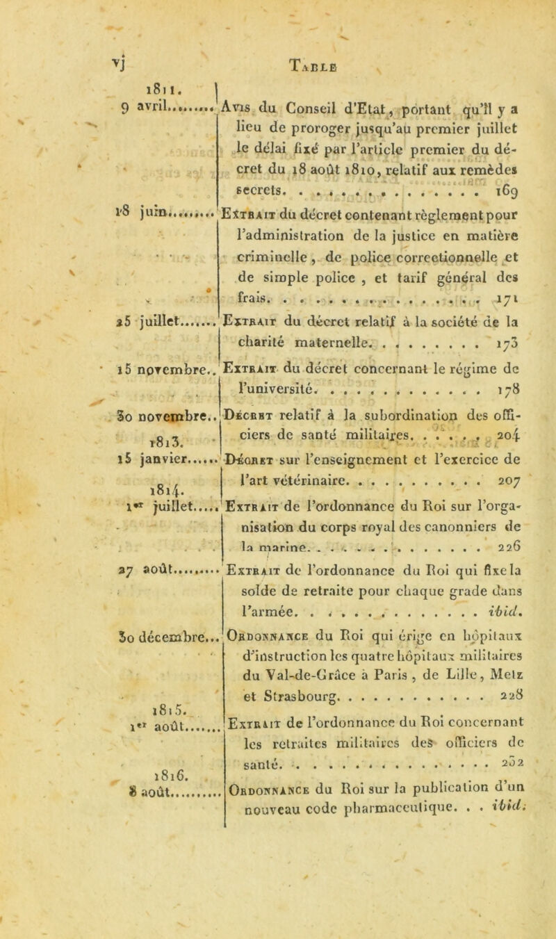 iS11. 9 avril.... «ï l'S jura. a5 juillet. ï5 novembre. 1813. l5 janvier.. »8ï4. !•* juillet. Tabjlb Avis du Conseil d’Etat, portant qu’il y a lieu de proroger jusqu’au premier juillet le délai fixé par l’article premier du dé- cret du 18 août i8io, relatif aux remèdes secrets. . .... 169 Extrait du décret contenant règlement pour l’administration de la justice en matière criminelle , de police correctionnelle et de simple police , et tarif général des frais 171 Extrait du décret relatif à la société de la charité maternelle 170 Extrait du décret concernant le régime de l’université. 178 3o novembre.. Décbbt relatif à la subordination des offi- ciers de santé militaires. . J.‘. . , 20! .«>c x et • Décret sur l’enseignement et l’exercice de l’art vétérinaire 207 Extrait de l’ordonnance du Roi sur l’orga- nisation du corps royal des canonniers de la marine. ......... .... 226 Extrait de l’ordonnance du Roi qui fixe la solde de retraite pour chaque grade dans l’armée. . ibid. Ordonnance du Roi qui érige en hôpitaux d’instruction les quatre hôpitaux militaires du Val-de-Grâce à Paris , de Lille, Metz et Strasbourg 228 Extrut de l’ordonnance du Roi concernant les retraites militaires des officiers de santé. 2J2 Ordonnance du Roi sur la publication d’un nouveau code pharmaceutique. . . ibid; 37 août. So décembre... 1815. î*1 août., 1816. 8 août.... 1