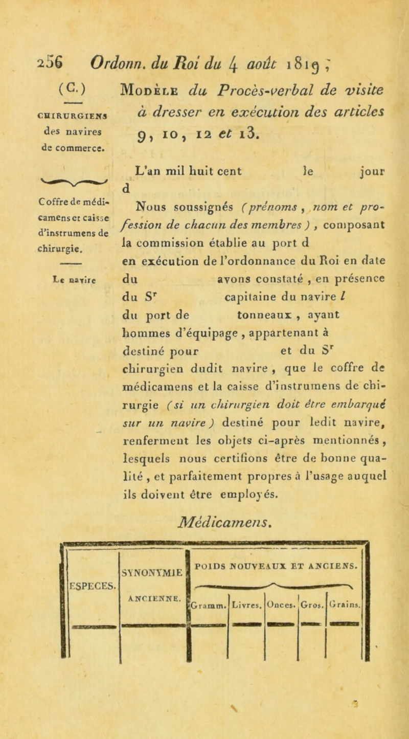(G.) Modèle du Proces-verbal de visite chirurgiens à dresser en exécution des articles des navires g, I0 , 12 et l3. de commerce. Coffre de médi- camenset caisse d’instrumens de chirurgie. Le navire L’an mil huit cent le jour d Nous soussignés (prénoms , nom et pro- fession de chacun des membres ) , composant la commission établie au port d en exécution de l’ordonnance du Roi en date du avons constaté , en présence du Sr capitaine du navire / du port de tonneaux , ayant hommes d’équipage , appartenant à destiné pour et du Sr chirurgien dudit navire , que le coffre de médicamens et la caisse d’instrurnens de chi- rurgie (si un chirurgien doit être embarqué sur un navire ) destiné pour ledit navire, renferment les objets ci-après mentionnés , lesquels nous certifions être de bonne qua- lité , et parfaitement propres à l’usage auquel ils doivent être employés. Médicamens. \ ■