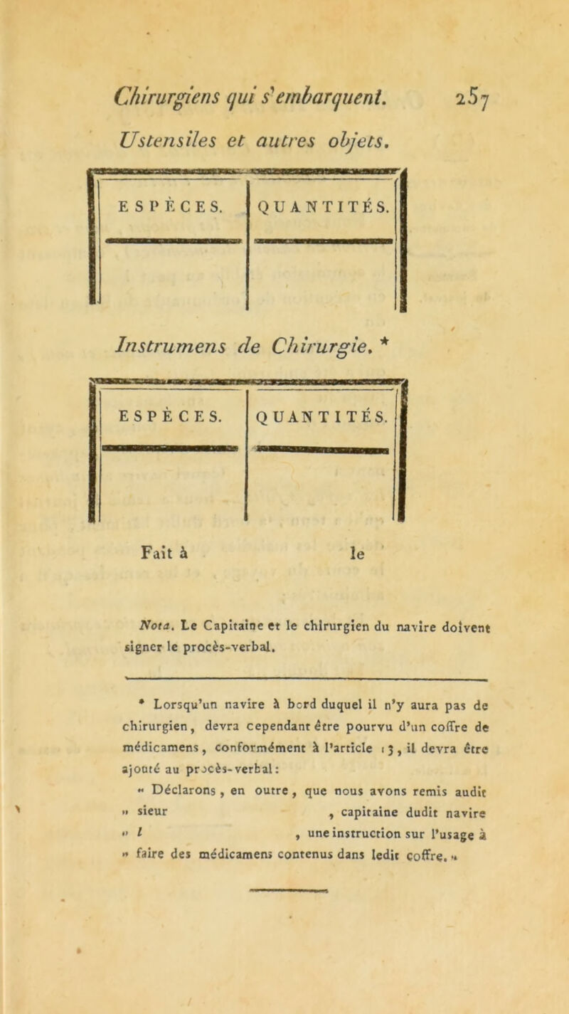 Ustensiles et autres objets. ESPÈCES. QUANTITÉS. Instrumens a le Chirurgie. * 1 ESPÈCES. Q U AN T I TÉS. Fait à le Nota. Le Capitaine et le chirurgien du navire doivent signer le procès-verbal. * Lorsqu’un navire à bord duquel il n’y aura pas de chirurgien, devra cependant être pourvu d’un coffre de médicamens, conformément à l’article i 3 , il devra être ajouté au procès-verbal: « Déclarons , en outre, que nous avons remis audit » sieur , capitaine dudit navire <> l , une instruction sur l’usage à « faire des médicamens contenus dans ledit coffre. «