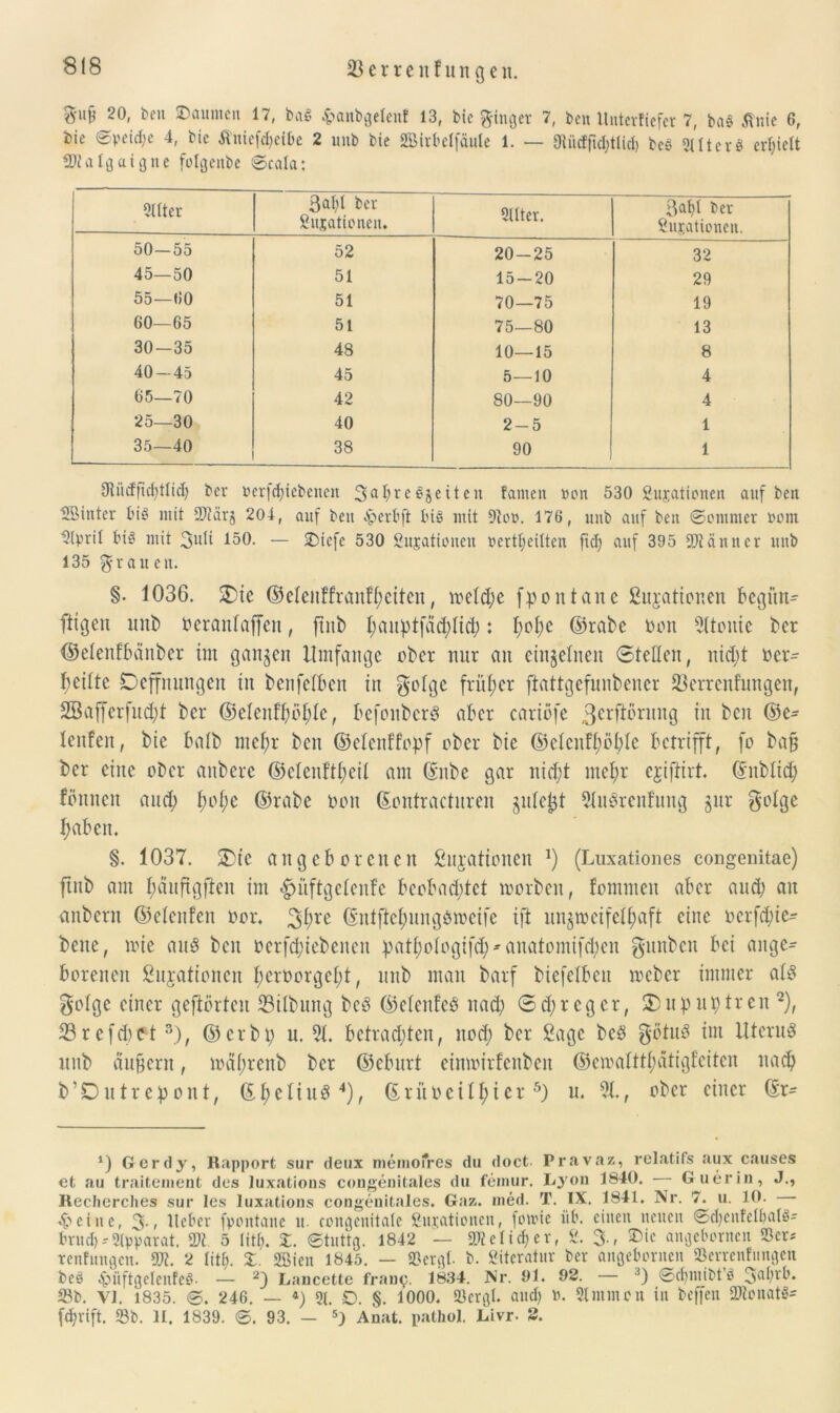 M 20> beu ®aumetl l7, ba$ £anbgelenf 13, bie Ringer 7, bcn Itnterfiefer 7, ba§ tfnie 6, bie 0peid;e 4, bie Äniefeljeibe 2 unb bie SB ir bei faule 1. — Oliicfftcfytlici) beP 211tcr£< erhielt tDtafgaigne folgenbe Scala: 21tter 3al)l ber Situationen. 2ltter. 3ol)t ber Situationen. 50-55 52 20-25 32 45-50 51 15-20 29 55—60 51 70—75 19 60—65 51 75—80 13 30-35 48 10—15 8 40 — 45 45 5—10 4 65—70 42 80—90 4 25—30 40 2-5 1 35—40 38 90 1 91iicf|lcf)tlicl) bev verfrfjicbencit 3afyre$jeiten famen ooit 530 Sujationen auf beit Söinter bis mit Stärs 204, auf beit Jperbft bis mit 9to». 176, unb auf ben Sommer oom 2(pril bis mit 3uü 150. — SDicfc 530 Situationen oertfyeilten fid) auf 395 Stänncr unb 135 % raue n. §. 1036. 2)ic ©eteuffranfheiten, metdje fpontane ßujationen begitn- fttgen unb berantaffen, ftnb I;auptfäd>Itd;: f>of>e ©rabc bon 2ttonie ber ©etenfbanber im gangen Umfange ober nur an einzelnen Stellen, nid)t ocr- bcittc Deffnungen tu benfetben in gotgc früher ftattgefunbencr 23 errenf ungen, 2Bafferfitd)t ber ©etenf’böhte, befonbcrS aber cartöfe 3erftörung in bcn ©e- teufen, bie halb mehr bcn ©etenffcpf ober bie ©ctcnft;öt;tc betrifft, fo ba§ ber eine ober auberc ©ctenftt;eil am ©itbe gar nicf;t mehr ejiftirt. ©üblich föitncn and; t;ot;e ©rabe oon ©ontracturen gute^t StuSrenfung §ur gotge haben. §. 1037. SDt’c angeborenen ßujationen J) (Luxationes congenitae) ftnb am f;duftgften im -fpüftgetcnfc beobachtet worben, fommen aber auch m anbern ©etenfen Oor. 3hre ©utffehungsweife ift unzweifelhaft eine ocrfd)ie- beite, wie ans bcn oerfepiebenen pathotogifch^anatomifchen gurtben bei ange- borenen Situationen t)eroorget)t, unb man barf biefetbeu weber immer atS gotge einer gehörten 23itbung bcS ©ctcnfcS nach <5 d) reg er, 3)ttput)treu 2), 23 r e fcf) e t3), ©erbp u, 5t. bctradjten, noch ber Sage bcS götuS im Uterus unb äußern, toährenb ber ©eburt cimoirfcnbcit ©ewattthdtigfeiten nach b’D utrepont, ©hetiuS4), ©rübeilhter6) u. 5t., ober einer ©r- *) Gerdy, Rapport sur deux mernofres du doct- Pravaz, relatifs aux causes et au traitement des luxatious congenitales du feinur. Lyon 1840. Guerin, J., Recherclies sur les luxations congenitales. Gaz. ined. T. IX. 1841. Nr. 7. u. 10. teilte, 3-» Heber fpontane u. congenitale Situationen, foioie üb. einen neuen 0d)eiifeIbalS= brud)-21pparat. St 5 litl). Z. Stnttg. 1842 — belieb er, S. 3., Die angebornen 23er-' renfungen. 93t. 2 litf>. X. SEBien 1845. — 23ergl. b. Literatur ber angebornen öerrenfiingen beö jpüftgclenfeS. — 2) Lancette frau^. 1834. Nr. 91. 92. — 3) Scfjmibt’S Snfirb. Sb. VI. 1835. S. 246. — 4) 21. D. §. 1000. 23ergt. and) o. Slmmcti in beffen StonatS- fcfyrift. Sb. H. 1839. 0. 93. - 5) Anat. palhol. Livr- 2.