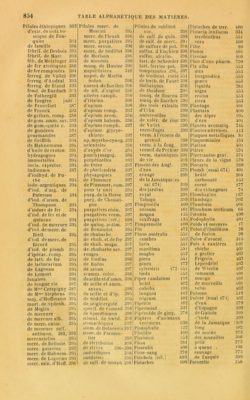 Pilules étliiopiques 393 d’exlr. de noix vo- mique de Fou- quier 393 de f;jmille 3R6 fcbrif. de Desbois 393 fébrif. de Marc 393 féb. de Metzinger 393 de fer aloéliques 38G de fer composées 394 ferrug. de Vallet 390 ferrug. d’Andral 393 ferrug. de Blaud 393 fond, de Burdach 393 de Fothergill 393 de fougère (add.) de Francfort 387 de Franck 393 de galban. coinp. 388 degom. amm. sav. 393 de gom.-gulte c. 393 de goudron 394 gourmandes 387 de Griffith 394 de Hahnemann 395 d’huile de croton 391 hydragogues 394 immortelles 394 incis. ex|)ector. 394 indiennes 387 d’iodhyd. de Pu- che 394 iodo-argenliques 394 d’iod. d'arg. de Palerson 394 d’iod. d'arsen. de Thompson 394 d’iodure de fer 394 d’iod. de fer et de quinine 394 d’iod. de mercure 395 d’iod. de merc. de Biett 395 d’iod. demerc.de Ricord 395 d’iod. de plomb 395 d’ipécac. comp. 395 de lact. de fer 395 de lactucarium 395 de Lagneau 395 de Lernort 394 lunaires 396 de longue vie 387 de MmeCrespigny 387 de Mme Stephens 395 rnaj. d’Hoffmann 395 rnart. de Sydenh. 395 de Mégi in 395 de mercure 395 de mercure alb. 395 de merc. anim. 395 de mercure suif. antimon. 388, 393 mercurielles 395 merc. deBellosle 395 merc. gaiacées 392 merc. de Halinem. 395 merc. de Lagneau 395 merc. min. d’Hoff. 396 Pilules merc. de Moscati 395 merc. de Plenck 396 merc. purgatives 395 merc. savon. 396 merc. de Sédi 1 lot 396 de Morison 396 de monésia 396 musq. de Hunter 39G napolitaines 348 napol. de Martin Solon 396 narcot.deBarthez 396 de nit. d’argent 396 nitrées camph. 396 d’Obrien 396 d’opium 396 d’opium comp. 392 d’opium arom. 396 d’opium balsarn. 396 d’opium camph. 397 d’opium glycyr- rhizées 397 op. myrrho-cynog. 392 orientales 396 d’oxyde d’or 391 panehymagog. 386 perpétuelles 102 de Peter 397 de phellandrie 397 physagogues 397 de Plurnmer 397 dePlummer, com.397 pour la nuit 39l purg. de la Horse 397 purg. de Chassai- gne 397 purgatives résin. 397 purgatives vérin. 397 purgatives (vét.) G88 de quinq. antim. 397 de Renaudol 395 de rhubarbe 397 de rhub. et de fer 397 de rhub. rnagn. 397 de rhubarbe sav. 397 rouges 391 de Rudius 386 de Ru fus 397 de savon 397 scamm. coloc. 386 descilleetd’amm. 398 de scille et amm. savon. 398 de scille et d’ip. 395 de Sédillot 395 de seigle ergoté 398 spécif. de Conrad 398 de Speedimann 398 slimul. de Swéd. 398 stomachiques 387 stom.de Delacroix 387 slom. de Parmen- tier 398 de strychnine 398 de styrax 396-398 sudorifiques 398 suédoises 398 de suif, de morph.398 Pilules de sublimé cor. 398 de suif, de quin. 398 de suif, de merc. 391 de sulfure de pot. 398 sulfur. d’Enghien 398 sulfur. alcalin. 398 tart. de Schrœder 398 tart. ferrico pot. 398 tempérantes 396, 397 de lérébent. cuite 551 de téréb. de Fauré 398 thébaïques 396 de thridace 398 toniq. de Moscou 399 toniq. de Baccher 399 des trois extraits 399 d’Ulhn 399 universelles 386 de valér. de zinc 399 de Vallet 390 vermifuges 399 verm. à l’écorce de grenad. 399 verm. à la foug. 399 vermif.dePechier 399 verm. stanniques 399 de vie 399 Piment des Angl. 399 d’eau 379 enragé 399 de la Jamaïque(es- sai 674) 399 des jardins 399 royal 398 Tabago 399 Pimpinella 400 anisurn 101 magna 135 saxifraga 135 Pimprenelle 400 Pin 472 Pinus australis 551 cembro 552 larix 551 maritima 551 mugho 552 picea 55i pinea 472 sylvestris 472-551 treda 552 Piper caudalum 198 betel 402 cuboba 198 longum 402 nigrum 402 Pipérin 402 Pipermint 337 Pipéroïde de ging. 278 Piqûres d’animaux venimeux 636 Pisasphalte 132 Piscidie 400 Piselœon 553 Pissa 281 Pissenlit 400 Pisse-sa n g 270 Piss-bols (vét.) 689 Pistaches 400 Pistaches de terr. 400 Pislacia lenliscus 334 terebinlhus 551 vera 400 Pilte 80 Pisum 401 Pivoine 400 Plan d’une pliarm. 720 Pix al ha 553 a Ira 553 bu rgundica 553 græca 553 liquida 281 nigra 553 résina 553 sicca 553 Plantago 401 Plantain 400 des Alpes 105 d’eau 401 Plantes aromatiq. 245 Plantes nitreuses 113 Plaques métalliques 81 Plaqueminier 134 Platine 401 Plâtre 524 Plectrantus grav. 374 Pleurs de la vigne 570 Plocaria 269 Plomb (essai 674) 401 brûlé 364 carbonaté 153 corné 177 des vidangeurs 74 Plombagine 167 Plumbago 202 Plumbum 401 Plumbum accticum 64 Pœonia 400 Podophylle 401 Poids et mesures 17 Point d’ébullition 26 de fusion 26 Poire d’avocat 315 Pois à cautères 401 chiche 401 à gratter 402 Frigerio 402 Beperdrie! 402 de Wisslin 402 commun •’(01 mungo 401 de merveille 401 velus 402 Poisons 518 Poivre (essai 674) 402 d’eau 379 d’F.spagne 399 de Guinée 399 d’Inde 399 de la Jamaïque 1399 long 402 de moine 273 des murailles 308 petit 273 a queue i 198 sauvage 273 de Turquie 399 Poivrette 350
