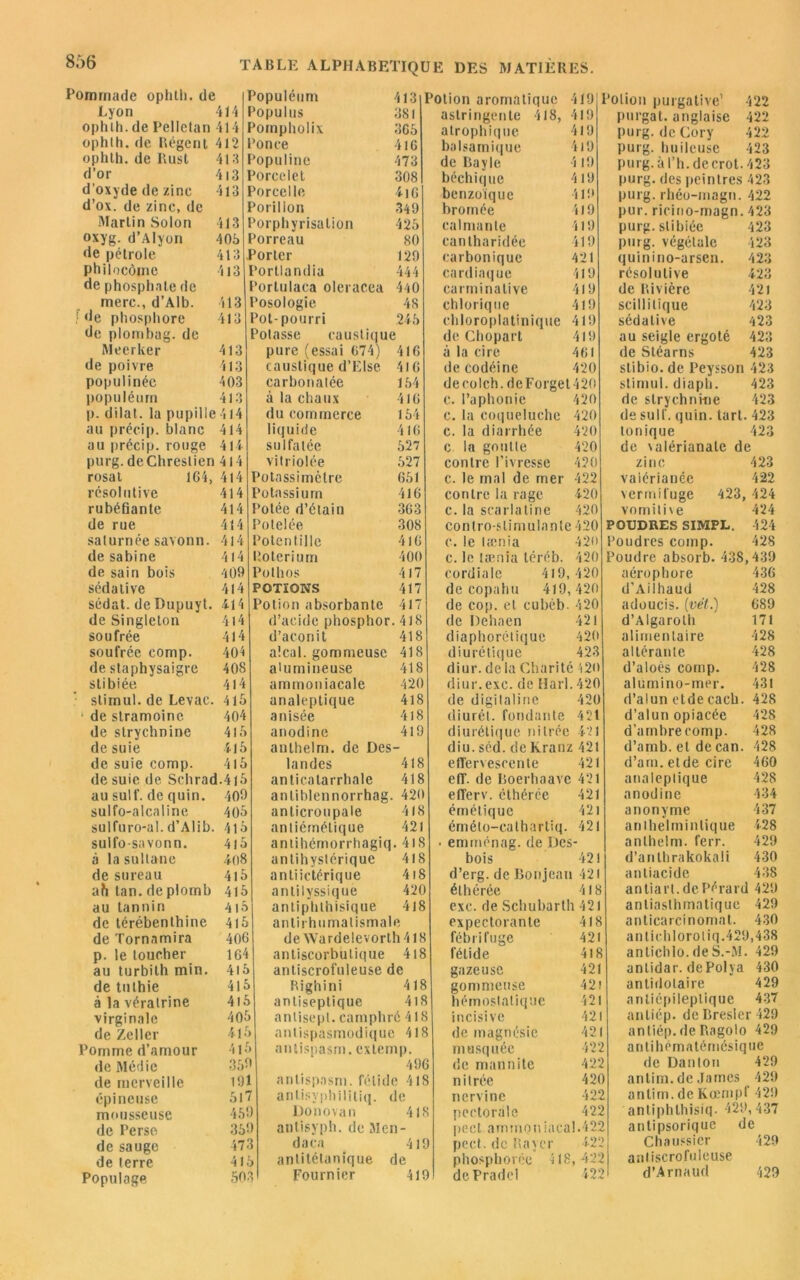Pommade ophih. de Lyon 414 ophih. de Pelletan 414 ophih. de Régent 412 ophih. de Rust d’or d’oxyde de zinc d’ox. de zinc, de Martin Solon oxyg. d’Alyon de pétrole philocôme de phosphate de merc., d’Alb. fde phosphore de plombag. de Meerker de poivre populinée populéum p. dilat. la pupille au précip. blanc au précip. rouge TABLE ALPHABETIQUE DES MATIÈRES. 4t a 413 413 413 405 413 413 413 413 413 413 403 413 414 414 414 purg. deChreslien 414 rosat 164, 414 résolutive rubéfiante de rue salurnéesavonn. de sabine de sain bois sédative sédat. de Dupuyt. de Singleton soufrée soufrée comp. de staphysaigre stibiée. slimul. de Levac. 1 de slramoine de strychnine de suie de suie comp. de suie de Schrad.4l5 au suif, de quin. sulfo-alcaline sulfuro-al. d’Alib sulfo-savonn. à la sultane de sureau ah tan. de plomb au tannin de térébenthine de Tornnmira p. le loucher au turbilh min. de tuthie à la véralrine virginale de Zcller Pomme d’amour de Médie de merveille épineuse mousseuse de Perse de sauge de terre Populage 414 414 414 414 414 409 414 il 4 414 414 404 408 414 415 404 415 4 415 409 405 415 415 408 415 415 4)5 415 406 164 415 415 4l5 405 il 5 415 359 191 517 459 359 473 415 503 Populéum 413 Populus 381 Pompholix 365 Ponce 416 Populinc 473 Porcelet 308 Porcello 4i6 Porilion 349 Porphyrisation 425 Porreau 80 Porter 129 ortlandia 444 ortulaca oleracea 440 Posologie 48 Pot-pourri 245 Potasse caustique pure (essai 674) 416 caustique d’Else 416 carbonalée 154 à la chaux 416 du commerce 154 liquide 416 sulfatée 527 vitriolée 527 Potassimètre 651 Potassium 416 Potée d’étain 363 Polelée 308 Poten tille 416 lîoterium 400 Pothos 417 POTIONS 417 Potion absorbante 41 Potion aromatique astringente 418, atrophique balsamique de Bayle béchique benzoïque bromée calmante cantharidée carbonique cardiaque carminative chlorique chloroplatinique de Chopart à la cire de codéine d’acide phosphor. 418 d’aconit 418 a!cal. gommeuse 418 a'umineuse 418 ammoniacale 420 analeptique 418 anisée 418 anodine 419 anthelm. de Des- landes 418 anticatarrhale 418 anliblennorrhag. 420 anticroupale 418 antiémétique 421 antihémorrhagiq. 41S antihystérique 418 anliictérique 418 anlilyssique 420 antiphthisique 4 J 8 antirhumatismale de Wardelevorlh 418 anliscorbulique 418 antiscrofuleuse de Righini 418 antiseptique 418 anlisept. camphré 418 antispasmodique 418 antispasm. exlernp. 496 antispasm. fétide 418 antisyphilitiq. de Donovan 418 antisyph. de Mon- da en 419 antitétanique de Fournier 419 419 419 419 419 4 19 419 419 il 9 419 419 421 419 419 419 419 419 461 420 deeolch.deForget420 c. l’aphonie 420 c. la coqueluche 420 c. la diarrhée 420 c. la goutle 420 contre l’ivresse 420 c. le mal de mer 422 contre la rage 420 c. la scarlatine 420 contro-slimulanle 420 c. le lænia 420 c. le lænia téréb. 420 cordiale 419,420 de copahu 419,420 de cop. et cubèb. 420 de Dehaen 421 diaphonique 420 diurétique 423 diur. de la Charité 420 diur.exc. de Harl. 420 de digitaline 420 diurét. fondante 421 diurétique nilrée 421 diu. séd. de kranz 421 effervescente 421 elT. de Boerhaave 421 efferv. éthérée 421 émétique 421 émélo-cathartiq. 42 • emménag. de Des- bois 42 d’erg, de Borijean 42 éthérée 418 exc. de Schubarth 421 expectorante fébrifuge fétide gazeuse gommeuse hémostatique incisive de magnésie musquée de m an ni te nitrée nervine pectorale pect amuionlaçai.422 pect. de Rayer 422 phosphorce 418,422 de Pradel 422 418 42 418 42 42 42 42 42 4‘ 422 420 422 422 ’olion purgative’ 422 purgat. anglaise 422 purg. de Cory 422 purg. huileuse 423 purg.al’h.decrot.423 purg. des peintres 423 purg. rhéo-inagn. 422 pur. ricino-magn. 423 purg. stibiée 423 purg. végétale 423 quinino-arsen. 423 résolutive 423 de Rivière 421 sci II i tique 423 sédative 423 au seigle ergoté 423 de Stéarns 423 slibio.de Peysson 423 stimul. diaph. 423 de strychnine 423 de suif. quin. tart. 423 tonique 423 de \alérianate de zinc 423 vaiérianée 422 vermifuge 423 , 424 vomitive 424 POUDRES SIMPL. 424 Poudres comp. 428 Poudre absorb. 438,439 aérophore 436 d’Ailhaud 428 adoucis, (vêt.) 689 d’Algaroth 171 alimentaire 428 altéranle 428 d’aloés comp. 428 alùmino-mer. 431 d’alun etdecach. 428 d’alun opiacée 428 d’ambre comp. 428 d’amb. et decan. 428 d’am. etde cire 460 analeptique 428 anodine 434 anonyme 437 anlhelminlique 428 anthelm. ferr. 429 d’anlhrakokali 430 antiacide 438 antiart.dePérard 429 antiaslhmatique 429 anticarcinomat. 430 anlichloroliq. 429,438 antichlo.deS.-M. 429 anlidar. dePolya 430 antidotaire 429 antiépileplique 437 antiép. de Bresler 429 antiép. de Ragolo 429 antihématémésique de Danton 429 antim.de James 429 anlim.de Koempf 429 antiphlhisiq. 429,437 antipsorique de Chaussicr 429 anliscrofuleuse d’Arnaud 429