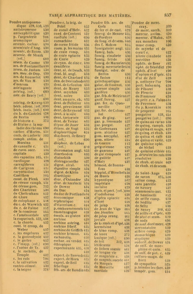 Poudre antispasmo- dique 429,430,439 antistrumeusc 430 antisyphilitique 430 p. l’argenterie 708 aromatique 430 arsenic, eschar. 430 arsenicale d’Aug. 430 arsenic, de Baurn. 430 arsenic, de Sliaak (vét.) 089 arsen. de Cosme 430 ars. de Fontaneille430 arsen.de Justarn 430 ars. mer. de Dup. 430 ars. de Rousselot 430 ars. de Van AI. 430 d’asarurn 439 astringente 430 astring. (vét.) 689 astr. de Bracy (vét.) 690 astring. de Knaup 430 béch. adouc. (vét.) 690 bécli. incis. (vét.) 690 du b. du Castelel 428 de Berlin 436 de historié c. 373 de Blaine c. la ma- ladie deschiens 690 cachée. d’Harlm. 431 cach. de t.udovic 103 camph. antiin. de Mursina 431 de cannelle c. 431 de eann. suer. 434 eapi la le 439 des capucins 165, 43i cardiaque 428 carragaheen 43l de Carignan 431 caryocosline 430 Castilhon 105 caust. de Plenk 430 de céruse camph. 431 decérusegom. 232 des Chartreux 530 de Cheltenham 432 de Clare 432 de colophane c. 438 du c. de Warwich 432 du c. de Palme 152 de la comtesse 445 c. l’aménorrhée 432 la coqueluch. 432,438 c. la chorée 432 cont. le croup, de Weber 432 c. les engelures 432 c. la gastrodynie 432 c. le goitre 432 c. l’inapp. (vét.) 690 c. l’ozène de Tr. 432 c. le rachitis, de Temple 432 c. les rats 706 c. la salivation 432 contro-slimul. 430 c. la teigne 378 Poudrée, la teig. de Petel 452 de corail d’Helv. 432 cord. deContent 432 cordiale (vét.) 690 cornachine 432 de corne fétide 436 cosm. p. les mains 433 de craie comp. 433 de craie opiacée 433 de Curie  439 decyan. dezincc. 430 dentifrice 433 dent. al. de Desch. 433 dent. bl. angl. 433 dent.de Charlard 433 den.de Desirabode433 dent, de Lefoulon 433 dent, de Maury 433 dent, myrrhée 433 dent, noire 433 dent.au quin. ch. 433 dent, de Pelletier 433 dent, péruvienne 433 denf.deReynaud 433 dent, à la suie 433 dent, tartarisée 433 dent, de Toirac 433 dcpur.de Jaser 433 déters. de Vogt 433 diaphonique 434 diaphorét. de Bracy (vét.) 690 diaphor. de Lebas (vét.) 610 diaromalon angl. 433 diarrhodon 433 diaturbith 439 diatragacanthe 437 digest. alcal. 434 digestive simple 434 digest. de Klein 434 diurétique 434 diur. d’Osiander 434 diur. de Szerlecti '434 de Dower 434 du Duc 434 du duc de Portland434 économique 438 cephralique 434 d’élaierium c. 434 p.embaumements 434 ernménagogue 438 érnuls. au gluten 429 errhine 439 errhine astring. 431 errhine fébrif. 435 errhine de Griffith 435 errhine hémost. 435 escharotiq. 430 eschar. au verdet 435 élhiopique 435 expectorante 435, 438 439 expect.de Berends435 expect. deltorn 435 expect. de Reil 435 fébrifuge 435 féb. ars.de Boudin435 Poudre féb. ars. de Cola 435 de 1er et de cast. 429 ferrug. de Menzer 435 deFordyce 436 de foug. et desem. 440 des f. Mahon 436 fumigatoire angl. 435 fumig. bals. 436 lumig. ciriabrée 436 fumig. fétide 436 fumig.de Mazurier436 fumig. mercurielle436 furnigat. odor. de Berlin 436 de fusion 113 galaclopœtique 436 galac.de Rosenst. 436 gazeuse simple 436 gazifère 436 gaz. féb.de Meiricu437 gazif. ferrug. 437 gaz. fer. de Ques- neville 437 gaz. fer. de Colora - bat 437 gaz. de ging. 437 gaz. p. limonade 437 gaz. purgat. 437 de Godernaux 437 gom. alcaline 437 gom. arnygdal. 437 gom. nitrée 43 f de Guerre 113 grégorienne 429 de guarana 437 de gui composée 437 de gutlete 437 d’Halv 437 hémost. deBonna fous 438 hippiat. d’Hi rschel438 de Hunts 438 hypnotique 532 impériale 428 incisive 429 incis. et pect. (vét.)690 d iodoforme 438 d’ipéca opiacée 434 d’Ioré 438 de jalap 438 de Jean de Vigo 361 des Jésuites 445 de jalap orang. 461 joviale 428 de k( rmesetd’ipé.438 kermésine 438 de kino comp. 438 de knox 372 kusique (vét.) 690 de lait 3)2, 438 léliflcante 428 de lichen sucrée 461 de longue vie 438 de magnésie c. 438 de magnés.sucrée 461 du Marquis 437 de Marseille 438 martiale 438 Poudre de merc. cray. 339 de merc. sacch. 339 mercur. anlitn. 420 mercur. d’Hahn. 43S aux mouches 106 inusc comp. 430 de mÿrrhe et de corail c. 432 nilrée cinabrée 439 nutritive 438 ophth. de Beer 192 opht. de Bénédict 190 ophth. d’ivel 190 d’opium et d’ipéc. 434 d’or de Zell 439 p. nettoyer l’or 708 pect. balsarniq. 438 de Pihorel 438 de Plenciz 438 de Plummer 428 de préc.r.a. I’alun43l de Provence 438 dup. Kourakin 436 de propreté 165 purgative 438, 451 purgative (vét.) 690 de quinaau cacao 439 de quinq. camph. 439 de quina et magn. 439 de quinq. et rhub. 439 de quina et café 439 de quina et valér. 439 de quinine opht. de Sichel 439 de quininestibiée 435 p. détruire les rats 690 résolutive 439 de rhub. et craie 469 de rhub. etdescam. 439 de Saint-Ange 439 de savon 475,536 saline comp. 432 sans pareille 430 de Savory 437 scammonio-ant. 432 de Santinelli 152 de scille comp. 429 de Sedlitz 437 deSeltz 436 de Sency 300, 432 de scille et d’ipéc. 439 de séné et scam. 429 de soda 436 de souf.doré merc. 428 sleruutatoire 439 stibiée comp. 429 stomachique 439 slyptique 439 sudorif. de Dover 434 de suif, de mor- phine et quin. 435 de suif, de pot. c. 439 sulfuro-magn. de Biett 439 de sympathie 525 p. teindre leschev. 439 tempér. gom. 434