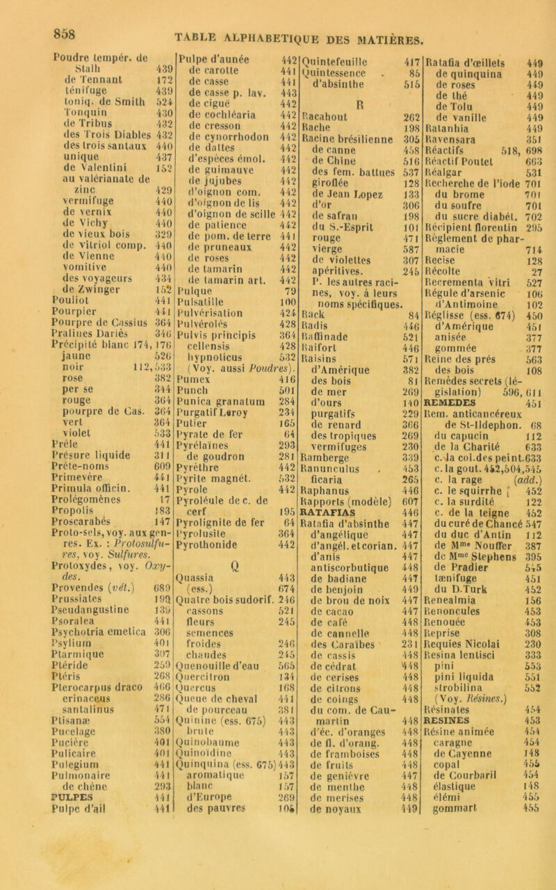 Poudre lempér. de Stalh 439 de Tennant 172 ténifuge 439 loniq. de Smith 524 Tonquin 430 de Tribus 432 des Trois Diables 432 des trois santaux 440 unique 437 de Valenlini 152 au valérianate de zinc 429 vermifuge 440 de vernix 440 de Vichy 440 de vieux bois 329 de vitriol comp. 440 de Vienne 440 vomitive 440 des voyageurs 434 de Zwinger 152 Pouliot 441 Pourpier 441 Pourpre de Cassius 364 Pralines Dariès 346 Précipité blanc 174, 176 jaune 626 noir 112, 533 rose 382 per se 344 rouge 364 pourpre de Cas. 364 vert 364 violet 533 Prèle 441 Présure liquide 311 Prête-noms 609 Primevère 441 Primula oflicin. 441 Prolégomènes 17 Propolis 183 Proscarabés 147 Proto-sels, voy. aux gen- res. Ex. : Prolosulfu- res, voy. Sulfures. Protoxydes, voy. Oxy- des. Provendes (vét.) 689 Prussiates 199 Pseudangustine 139 Psoralea 441 Psychotria emetica 306 Psylium 40l Ptarmiquc 307 Piéride 259 Ptéris 268 Pterocarpus draco 466 erinaceus 286 sa n ta 1 i m us 471 Ptisanaî 564 Pucelage 380 Pucière 401 Pulicaire 401 Pulegium 441 Pulmonaire 44 1 de chêne 293 PULPES 441 Pulpe d’ai! 441 Pulpe d’aunée 442 de carotte 441 de casse 441 de casse p. lav. 443 de ciguë 442 de cochléaria 442 de cresson 442 de cynorrliodon 442 de dattes 442 d’espèces émoi. 442 de guimauve 442 de jujubes 442 d’oignon corn. 442 d’oignon de lis 442 d’oignon de scille 442 de patience 442 de porn. de terre 441 de pruneaux 442 de roses 442 de tamarin 442 de tamarin art. 442 Pulque 79 Pulsatille 100 Pulvérisation 424 Pulvérolés 428 Pulvis principis 364 cellensis 428 hypnolicus 632 (Voy. aussi Poudres). Pumex 416 Punch 501 Punica granatum 284 Purgatif Leroy 234 Putier 165 Pyrate de fer 64 Pyrélaïnes 293 de goudron 281 Pyrèthre 442 Pyrite magnét. 632 Pyrole 442 Pyroléule de c. de cerf 195 Pyrolignite de fer 64 Pyrolusite 364 Pyrothonide 442 Q Quassia 443 (ess.) 674 Quatre boissudorif. 246 cassons 521 fleurs 245 semences froides 246 chaudes 215 Quenouille d’eau 665 Quercilron 134 Quercus 168 Queue de cheval 441 de pourceau 381 Quinine (ess. 675) 443 brute 443 Quinobaume 443 Quinoïdinc 443 Quinquina (ess. 676)443 aromatique 157 blanc 157 d’Europe 269 des pauvres lOi Quintefeuillc 417 Quintessence 85 d’absinthe 515 R Racahout 262 Radie 198 Racine brésilienne 305 de canne 458 de Chine 516 des fem. battues 537 giroflée 128 de Jean Lopez 133 d’or 306 de safran 198 du S.-Esprit 101 rouge 471 vierge 587 de violettes 307 a péri li ves. 245 P. les autres raci- nes, voy. à leurs noms spécifiques. Rack 84 Radis 446 Ra flinade 521 Raifort 446 Raisins 571 d’Amérique 382 des bois 81 de mer 269 d’ours 140 purgatifs 229 de renard 366 des tropiques 269 vermifuges 230 Ramberge 339 Ranunculus 453 ficaria 265 Raphanus 446 Rapports (modèle) 607 RATAFIAS 446 Ratafia d’ahsinthe 447 d’angélique 447 d’angél. etcorian. 447 d’anis 447 antiscorbutique 448 de badiane 447 de benjoin 449 de brou de noix 447 de cacao 447 de café 448 de cannelle 448 des Caraïbes 231 de cassis 448 de cédrat 448 de cerises 448 de citrons 448 de coings 448 du corn, de Cau- martin 448 d'éc. d’oranges 448 de 11. d’orang. 448 de framboises 448 de fruits 448 de genièvre 447 de menthe 448 de merises 448 de noyaux 449 Ratafia d’œillets 449 de quinquina 449 de roses 449 de thé 449 de Toiu 449 de vanille 449 Ratanhia 449 Ravensara 351 Réactifs 618, 698 Réactif Poulet 663 Réalgar 531 Recherche de l’iode 701 du brome 701 du soufre 701 du sucre diabét. 702 Récipient florentin 296 Règlement de phar- macie 714 Recise 128 Récolte 27 Recrementa vitri 527 Régule d’arsenic 106 d’Antimoine 102 Réglisse (ess. 674) 450 d’Amérique 451 anisée 377 gommée 377 Reine des prés 563 des bois 108 Remèdes secrets (lé- gislation) 596,611 REMEDES 451 llem. anticancéreux de St-IIdephon. 68 du capucin 112 de la Charité 633 c. ia col.des peint.633 c.la goût. 442,504,545 c. la rage (add.) c. le squirrhe [ 452 c. la surdité 122 c. de la teigne 462 ducurédeChancé 547 du duc d’Antin 112 de Mme NoufTer 387 de Mme Stephens 395 de Pradier 545 tænifuge 451 du D.Turk 452 Renealmia 156 Renoncules 463 Renouée 453 Reprise 308 Requies Nicolai 230 Résina lentisci 333 pini 553 pini liquida 551 strobilina 552 (Voy. Résines.) Résinâtes 464 RESINES 453 Résine animée 454 caragne 464 de Cayenne 148 copal 455 de Courbaril 464 élastique 148 élémi 455 gommart 455