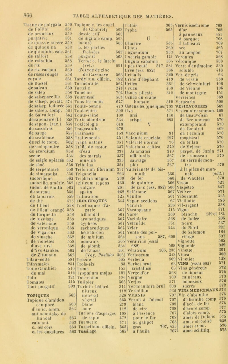 Tisane de polygala 559 de Pollini 561 de pruneaux 559 purgative 561 de quasse arrère 559 de quinquina 558 dequiiiquin.cale.561 558 558 559 560 558 561 561 559 558 559 562 558 558 559 558 558 562 558 558 434 de rait'uiT de ratanhia de riz de riz-eaehou de roses rouges royale de Russel de safran de salep de salsepareille de salsep. portât. 57 4 de salsep. iodurée 561 de salsep. corap. 561 de Salvadori de saponaire (f.) desapon. (rac.) de sassafras de sauge de scabieuse de scille comp. de scolopendre de scordiuin sèche de seigle opiacée 562 de séné 558 de serpentaire 559 de sirnarouba 558 sudorifique 562 sudoriliq.arnéric. 562 sudor. de Smith 562 de sureau de tamarins de thé de tilleul de tilleul orangé de turquetle de tussilage de valériane de véronique de Vigaroux de vinache de violettes d’uva ursi d’Yvo-Gaukes de Zittmann Titan-colle Tithymales Toile Gauthier de mai Toi u Tomates Toni-purgatif Topique c. les engel. de Cbahrely dessicraiif de digitale camp, iod u ré p. les parties froissées purgatif Terraic. le farcin (vét.) d’oxyde de zinc de Cazenave Tordylium oCBcin. Tormenlille for tel le Touchau Tournesol fous- les-mois Toute- bon ne loul-épice Tonte-saine Toxicodendron Toxicologie Tragacanlha Traînasse Traitements Trapa nalans Trèfle de castor d’eau des marais musqué Tribulus Trifolium fibrinum Trigonella Tr phera magna Irit'cum repens 563 563 563 563 563 563 691 563 482 564 244 704 564 647 473 399 100 534 618 279 453 451 351 337 337 351 337 558 559 475 558 558 558 558 559 558 562 562 558 559 562 662 581 251 510 512 121 415 393 TOPIQUES 563 Topique d’amidon camphré 563 d’arnid. a mm. 563 antiodontalg. de Ilandel 563 calmant 563 c. les cors 563 c. les engelures 563 spella Trituration TROCHISQUES 564 Irochisques d’a- garic 564 Alhandal 564 aromatiques 56 4 cypheos 564 eseharotiques 56 hédichroon 564 de minium 564 odorants 565 de plomb 564 de l.hazis 564 (Voy. Pastilles 366) Troène 565 Trois-six 83 Irona 155 Iropœlum majus 197 Tue-chien 186 Tulipier 565 Turhith bâtard 314 nitreux 112 minéral 526 végétal 565 blanc 279 noir 112 Turions d’asperges 108 de sapin 472 Turmeric 471 Turpelhum oflicin. 565 Tussilage 565 Tulhie 365 Vernis isochrôme 708 f y plia 565 d’or 708 à panneaux 455 U à parquet 708 Ulmaire 565 à tableaux 708 Ulmus 360 sec 465 Unguentum 353 au tampon 707 Unearia gambir 141 Veroniea 568 Unguia cabalina 565 Véronique 568 (pas tieulé 517, 581 Verre d’antimoine 530 Urée (ess. 682) 566 soluble 416 Urinalis 320 Verl-de gris 63 Urine d’éléphant 449 de vessie 350 Urlica 36! de Schweinfurt 106 t rucu 458 de Vienne 106 Usnea plicata 319 de montagne 151 U suée Ou crâne Verveines 569 humain 319 Verucaria 508 Ustensiles (quelques)709 VESICATOIRES 569 Uva 571 Vésicatoire ammon. 409 ursi 140 de Beau voisin 67 crispa 285 de Bretonneau 570 V extemporané 570 de Goudret 409 Vaccinium 81 de tecomte 570 Valanlia cruciala 197 magistral 570 Valérale normal 76 de Milan 570 Valeriana cellica 349 de Mejean 570 Jatamansi 349 perpét. de Janin 241 officinalis 567 de 1 rousseau 570 sauvage 567 au verre démon- phu 567 tré 570 Valérianate de bis- à la pièce de mon - muth 566 naie (add.) de fer 566 de Wauters 570 de quinine 566 Vesou 521 de zinc (ess. 682) 566 Vespélro 447 Valériane 567 Vétner 571 Vanille 567 Viburnum 315 Vapor aceticus Varaire Varangeane Varec Variolaire Vélanède Vélar Vente des poi- sons 587, Vérainue (essai 682) Vératrum Vcrbascum Verbena Verbel brut cristallisé Verge d’or Vergue Verjus Vermiculaire brùl Vermillon VERNIS Vernis à l’alcool blanc de cire à l’essence pour le fer au galipot gras à l’huile 67 236 415 269 568 351 24 609 568 165, 236 343 569 63 63 568 109 571 308 532 707 707 708 708 707 708 708 707, 455 707 Vieillotte vif-argent Vigne blanche de Judée noire du Nord de Salomon vierge Vignette Vignoble Vinelle vinea Vinelier VINS (essai 682 Vins généreux de liqueur minéraux mousseux sucrés 186 338 571 139 et 184 205 537 287 184 537 565 339 361 380 128 571 572 572 573 572 572 VINS MEDICINAUX 573 Vin d'absinthe d’absinthe comp. d’acét. de fer d’arore comp. d'aloès comp. amer de Dubois amer alcoolisé amer arom. amer scilliliq. 574 576 574 577 575 575 232 576 575