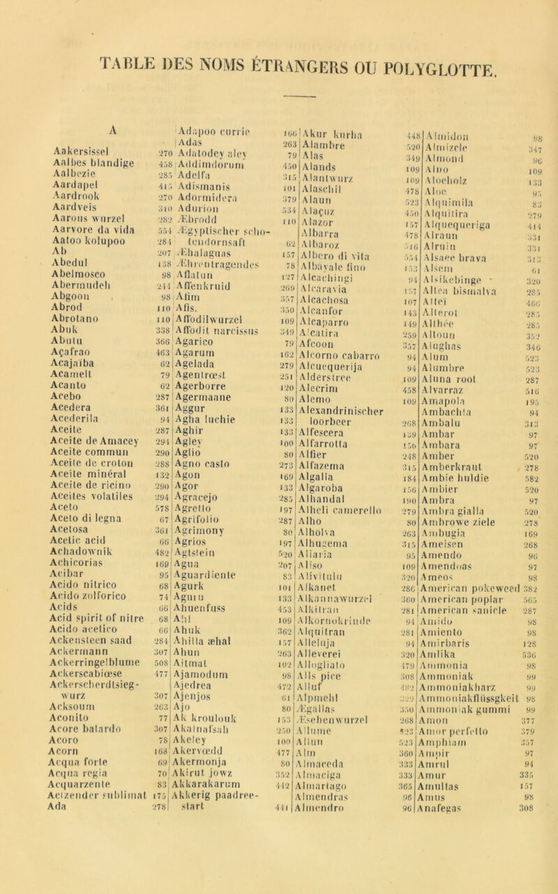 TABLE A Adapoo currie 166 Adas 263 Aakersissel 270 Adatodey aley 79 Aalbes blandige 458 Addimdorum 450 Aalbczie 2S; Adelfa 315 Aardapel 41 Adismanis 101 Aardrook 270 Adormidera 379 Aardveis 3io Adurion 534 Aarons wurzel 282 Æbrodd 110 Aarvore da vida 554 Ægyplisclier selio- Aatoo kolupoo 284 tendornsafl 62 Ab 207 d'dialaguiis 157 Abedul 138 Ælirentragendes 78 Abelmosco 98 Allât un 127 Abermudeli 244 Aflenk ruid 269 Abgoon 98 Atim 357 Abrod 110 A fis. 350 Abrotano no Alfodihvurzel 109 Abuk 338 Aflodit narcissits 849 Abulu 366 Agarico 1 79 Açaf'rao 463 Agarurn 162 Acajaïba 62 Agelada 279 Acamell 79 Agentrœsl 251 Aca nto 62 Agerborre 120 Acebo 287 Agerrnaane 8(1 Acedera 361 Aggur 133 Acederila 94 Agha luchie 133 Aceile 287 Aghir 133 Aceite deAmacey 294 Agley 100 Aceite commun 290 Aglio 80 Aceite de crolon 288 Agno easto 273 Aceile minéral 132 Agon 169 Aceite de ricinn 290 Agor 133 Aceiles volatiles 294 Agraeejo ‘285 A cet o 578 Agrcllo 197 Aceto di legna 67 Agri folio 287 Acetosa 361 Agrimony 80 Acetic acid 66 Agrios 197 Aehadoivnik 482 Agtsiein 520 L Achicorias 169 Agua 207 ! Acibar 95 Aguardicnle 83 1 Acido nilrieo 68 Agurk 101 Acido zolforico 74 Agimi 133 . Acids 66 Ahuenfitss 453 Acid spirit of nilre 68 A!il 109 . Acido acelico 66 Ahuk 362 - Ackensteen saad 284 A fi ilia æhal 157 / Ackermann 307 Ahuri 263 i Ackerringelblume 508 Aitmal 102 t Ackerscabiœse 477 Ajamodum 98 , Ackerscherdlsieg- Ajedrea 472 l wurz 307 Ajenjos (il 1 Acksoum 263 Ajo 80 J Aconito 77 Ak kroulouk 153 i Acore balardo 307 Akalnafsali 250 1 Acoro 781 AKeley (00 / Acorn 168 Akervœdd 477 -1 Acqna forte 69! Akermonja 80 A Acqua regia 70 ' Akirut jowz 352 a Acquarzente 83; Akkarakarum 442 A Acizender sublimât 175 j Akkerig paadree- A Ada 2781 start 441 A UiülAkur knrlin Alamhre A las Alands Alaniwurz Alascbil Alaun Alaçuz Alazor Albarra Allia roz Albcro di vila Al baya le lino Alcaehingi Alcaravia Alcachosa A Ica n for Alcaparro A!calira Afcoon AIderstree Aiexandriniscber loorbeer Alfescera Algaroba Allelnja 4-48 Almidon r>20 Alruizcle 349 Alrnond 109 Al no 109 Aloeholz •4's Al ne 523 AIqnImlia 4so Al qui tira i57 Alquequeriga 478 A Ira un 4ig Alruin 554 Alsace brava 153 Alscm 94 Alsikcbingn * i47 Allea bismalvn 107 Alteï 143 Allerot 149 A II bée 259 A1 tou il 357 Alughas 94 Alum 94 Akmibre i09 Aluna root 458 Alvarraz 109 Amapola Ambacbla Am bal u A ni bar Ambara Am ber Amberkraul Ambie buldie Ambier Ambra Ambra gialla Ambrowe ziele Ambugia Ameisen Amendo Amendoas A meos jAmerican pokeweed I American poplar lAmerican sanicle Amido Amiento Amirbaris Amlika Amin onia Ammoniak Ammoniakharz Ammonia kilüssgkeit Ammoniak gummi Amon Anmr perfelto Amphiam A m pi r Arnrnl A mur Amultas Arnus Anafegas 208 159 15b 248 315 184 156 190 279 80 263 315 95 109 320 286 360 281 94 281 94 320 479 308 482 329 350 268 523 523 360 333 333 365 96 96 98 847 96 109 133 95 83 279 414 531 331 313 61 320 285 466 285 285 352 346 523 523 287 516 195 94 O t *> O 1 «» 97 97' 520 278 582 520 97 520 278 169 268 96 97 98 382 565 287 98 98 128 536 98 99 99 98 99 377 379 357 97 94 335 157 98 308
