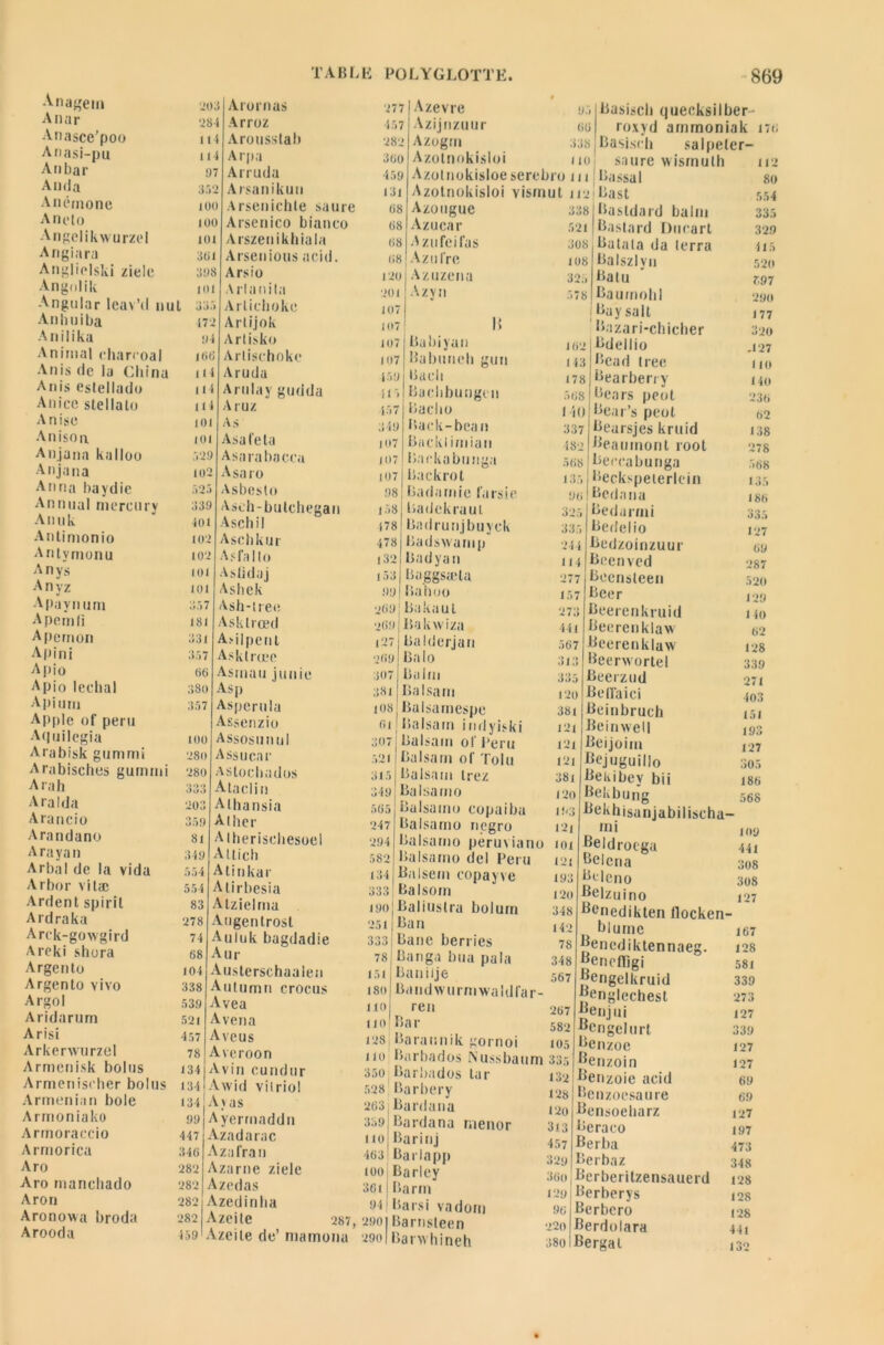 Anagem 203 Anar 284 Anasce'poo 114 Anasi-pu 114 Anbar 97 Anda 352 Anémone ioo Aneto 100 Angelikwurzel 101 Angiara 3tii Anglielski ziele 898 Angolik 101 Angular leav’d nul 335 Anhuiba 57-2 Anilika 94 Animal charroal 186 Anis de la China 114 Anis eslellado n4 A «lice stellato 114 Anisé 101 Anison. 101 Anjana kalloo 529 Anjana 102 Anna haydie 525 Annliai mercury 339 Anuk  401 An timon io 102 Antymonu 102 Anys 101 Anyz 101 Apaynum 357 Apemfi 1 si Apemon 331 Apini 357 Apio 66 Apio léchai 380 Api uni 357 Apple of peru Aquilegia Arabisk gumnii Arabisches gummi A ta h Ara Ida Arancio Ara ndano A rayai) Arbal de la vida Arbor vitæ Ardent spirit Ardraka Arek-gowgird Areki shura Argento Argento vivo Argol Aridarum Arisi Arkerwurzel Armenisk bolus Armenischer bolus Armenian bole Armoniako 99 Armoraccio 447 Arm or ica 34c Aro 282 Aro manchado 282 Aron 282 Aronowa broda 282 Arooda 459 Arornas Arroz Arousstah Arpa Arruda Arsanikuu Arsenichle saure Arsenico bianco Arszeuikhialo Arsenious acid. Arsio A rl a ni la A rtichoke Artijok Artisko Arlischoke Aruda A ru la y gudda Aruz As Asafeta Asarabacca Asaro Asbesto Asch-bulchegan Aschil Aschkur A s fa I lo Ashek Ash-lree Asklrœd A> il peut Asklrœe Asmau junie Asp As|ierula Assenzio Assosuntil Ass u car Aslochados Ataclin Alhansia Allier A theriscliesoel Altich Atinkar Alirbesia Atzielma Augentrost Auluk bagdadie Aur Austerschaalen Autumn crocus Avea Avena Ave u s Averoon Avin cundur - Awid vilrio! 134 A vas 100 280 280 333 203 359 81 349 554 554 83 278 74 68 104 338 539 521 457 78 134 134 J Ayerrnaddn Azadarac Azafran Azarne ziele Azedas Azedinha Azeite 277 Azevre 457 282 360 459 131 68 68 68 68 120 201 107 107 107 107 459 115 {57 349 107 107 107 98 J 58 {78 478 132 153 99 269 269 127 269 307 95 Azijnzuur 66 AZUgtn 338 Azotnokisloi uo Azotnokisloeserebro 111 Azotnokisloi visrnut 112 Basisch quecksilber- roxyd ammoniak 17c Basisch salpeter- Azougue Azucar Azufeifas AzuIre Azuzena Azvn Babiyan Babimch gun Bach Bachbungcn Baclio Back-bean B a c k i i in ici 11 Lackabunga Uackrot Ladamie farsie Badekraul Badrunjbuyck La dswamp Ladyan Laggsæla La h 00 Lakaul Lakwiza Lalderjan Balo Bel 1111 381J Balsam i os j Balsamespe 611 La Isa m iudyiski 307j Lalsam 0! Peru 521 Balsam of Tolu 315 j Lalsam irez 349 Balsamo 565 247 294 582 134 333 i9ojbaliuslra bolum 251 Lan 333 Lane berries 78 Banga hua pala 151 Laniije I80 110 110 Balsamo copaiba Lalsamo negro Lalsamo peruviano 101 Lalsamo del Peru 121 Balsem copayve Lalsom Bandwurmwaldfa r- ren 267 Bar 582 128 Larannik gornoi 105 110 Larbados Psussbaum 335 287, Azeite de’ matnona 350; Larbados tar 528 Larbery 263 Bardana 339 Bardana menor 110 Larinj 463 barlapp 100 Barley 36i 1 Barm 94 liais i vadom 2901 barnsleen 2901 Barvvhineh saure wismulh Lassai Last 338|Bastdard balm 52i|Lastard Ducart 308 Lutala da terra 108 Balszlyn 325 Batu 578 Ba u molli Bay sait Bazari-chicher 162 Bdellio 1 {3 Bcad tree 178 Bearberry 568 Bears peot HO Bear’s peot 337 Bearsjes kruid 482 Beaumont root 568 Bereabunga 135 ! Beckspeterlein 961Bcdana 325 Bedarmi 335 Bedelio 244 Bedzoinzuur 114 Beenved 277 Becnsleen 157 Bcer 273 Beerenkruid 441 Beerenklaw 567 Beerenklaw 313 Beerwortel 335 Beerzud 120 Belfaici 38i Beinbruch 121 Beinwell 121 Beijoim 121 Bejuguillo 381 Beivibev bii 120 Bekbung i<<3 Bekhisanjabilischa- 121 mi log Beldroega 441 Belena 308 Bdeno 308 Belzuino 127 Benedikten llocken- blurnc Benediktennaeg Benefïigi Bengelkruid Bcnglechest Benjui Bengelurt Benzoe Benzoin Benzoic acid Benzoesaure Bensoeharz Beraco Berba 112 80 554 335 329 415 520 r,97 290 177 320 .127 110 140 236 62 138 278 568 135 186 335 127 69 287 520 129 140 62 128 339 271 403 151 193 127 305 186 568 193 120 348 142 78 348 567 132 128 120 313 457 329 360 129 96 220 380 Berberitzensauerd Berberys Berbcro Berdolara Bergat 167 128 581 339 273 127 339 127 127 69 69 127 197 473 348 128 128 128 441 132