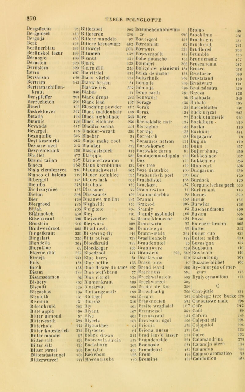 Bergsllachs 98! Bitlerzoet 205 Bocumehenhohiwur- liroino 139 Bergginsel 1401 Biitererde 329 zel 270 ürooklime 568 Bergo’ja 1301 Bittere mandeln 97 Bcevergeel 158 Bruchstein 151 Berk 138 BiItéré kreuswurz 402 Boerenhlau 62 Bruckraut 287 Berlinerblau 199 Bilhwort 104 Bœrwurz 339 lirudbrœd 266 Berlinskoi lazur 199 îitumen 132 Bœswergoellt 158 Brumhle 458 Bernagie 138 lizrn ut 131 Bohe potasche 154 Brunnensalz 177 Bernsten 520 Ijœrk 138 Bolmœrt 308 Bruscandala 287 Bernstein 520 Bjoern dill 339 Boligolow pianistoi 181 Brusro 268 Berro 197 lia vitriol 524 Boisa de pastor 138 Brustbeer 308 Bersausan 149 llaau vitriol 524 Boltscbnik 201 Bruslaland 109 Bertram 442 îlaaw bcssen 81 Bomolie 290 Bruslwurz 101 Bertramachillen- llaawe iris 307 Bomolja 290 Brut zsioslra 379 kraut 340 ilabær 81 Boue earlh 381 Brzoza 138 Berypfeiïer 201 Black drops 283 Bonevvort 98 Buahpala 348 Berzeeheten 320 ilack lead 167 Borage 138 Bubalo 195 Besed 195 îleaching powder 172 Borak 138 Buccoblatter 140 Beskeklœver 337 ïlack maidenhair 149 Borax 134 Bueklulyzal 203 Betalla 138 îlack nightshade 343 Bore 77 Bucklutulmeric 270 Belonic 128 ïlack ellebore 236 Bornokislie natr 134 Bucktborn* 349 Bevanda 417 lïladder senria 114 Borragine 138 Bueku 140 Bevergeil 158 Bladder-wrach 269 Borraja 138 Buckuns 471 Bexuquillo 305 Blaebar 81 Borretsch 138 Bugagaric 79 Beyl keschirbi 283 îlako-make root 78 Boisâmes natron 134 Bugula 140 Bezoanvurzel 213 Blalaker 379 Borowkorwe 140 Buim 457 Bezvremennik 186 îlasenstzaueh 114 Borowkie zarna 81 Bujjerbhang 350 Bhulles 473 îlasippa 286 Boutajemmodupala 250 Bukkeblade 337 Bhumi taiian 132 îlalterschwamm 79 Box 140 Bukkeborn 263 Biacca 153 Blaue kornblume 132 Box tree 140 Blu meurt 308 Biala ciemierzyca 236 Blaue schwertel 307 Boze drauskko 100 Bungarum 359 Bianco di balcna 132 Blauer steinklee 335 lira ban 1 isch post 398 Bur 120 Bibergeil 158 Blaues lack 564 Brachdislel 168 Burdock 120 Bicuiba 348 Blau holz 133 Braekœrt 287 Burgundisebes pech 553 Biedrznyniec 135 Blausaure 72 Braennwinn 83 Burhralant 110 Bielun 308 Blausaures 199 Brahmadarbba 98 Burnet 399 Bier 129 Bleauwe melilot 335 Brabrni 459 Buruk 134 Biergroed 135 Bleghvidt 153 Brakrod 305 Burwika 128 Bijiah 165 Bleiglœle 364 Brandy 83 Buschanémone 100 Bikhmekeh 450 Bley 401 Brandy asphodel 109 Busina 536 Bilsenkraut 308 Bleyzucher 64 Brand klerneche 184 Busso 140 Rimslcin 416 Bleywurz 202 Branchvein 83 Bulchers broorn 268 Bindweedroot 565 Blind nesla 361 Brandewyn 83 Butter 312 Bmgelkraut 339 Blisleririg fly 146 Bran n-œlsla 361 Butler cup 453 Bingelart 339 Blitz pulver 329 Brasilieuholz 133 Butler milch 311 Biondella 201 Bloedkruid 399 Braudenulel 36 Buvasigna 157 Biornkloe 62 Bloedzuger 466 Braunwurz 479 Buxbaurn 140 Biœrne dild 339 Bloodroot 471 Brauslein 329 362 Buxbooin 140 Birceja 271 Blue berry 81 Braskiwina 379 Buzirulbunj 308 Birk 138 Blue bol Ile 133 Brazil nuts 97 Buzzalschibbet 100 Birch 138 Blue flower de Luce 307 Bread leavd 366 By-chioryde of mer - Bisam 347 Blue wolfsbane 77 Brechn uss 581 eu ry 175 Bisamsaamcn 98 Blue vitriol 524 Brechweinstein 539 Byaly cynamiom 146 BBbery 403 Blu menkraut 409 Brechwu rzel 305 Biscotti 130 Blulkraut 399 Bredol de Bio 382 c Biscochos I3( B'ultangensalz 199 Breedbladig 36t Caat-julie 331 Bismuth 131 Blulegel 46c Bregne 267 Cabbage tree barke278 Bismuio <31 Bluszoz 319 Breeknocten 581 Caeputowe malo 296 Bilsenkruid 308 Bl y 401 Breile wegdistel 107 Café 142 Bitte apple 19( Blyant 167 Brennessel 361 Catil 80 Bilter almond 9 Blye 401 Brennkraut 184 Cafura 143 Bitter-earth 32f Blyerts 167 Brevesnoi ugol 166 Cajeput oil 296 Bit terbolz iV, Blyesukker v 64 Brionia 139 Cajaputol 296 Bilter knœslerich 371 Blysocker 64 Briona nueza 139 Cal 362 Bilter mandel 9’ Bohck dr/\vo 314 Brod leav’d lasser 314 Caire 362 Bilter sait 52( Bobrovaia struia 158 Brœndenelde 361 Calamandrina 278 Biner salz 521 Bocksliorn 26 o Biœnœde 581 Calarnijn steen 156 Bilter sweet 20 Bodiglar 466 Biœudeurt 184 Calarnina 156 Bittersiisstengel 20 Bækebom 568 Brom 13S Calamo aromatico 78 Bitterwurzel 27 j Bcerentrau.be i4olBromine 139 Calidunion 168