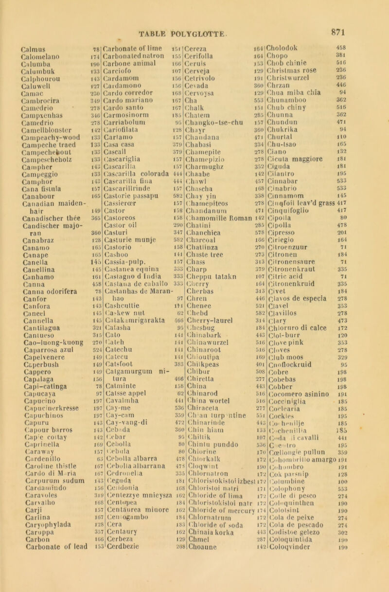 Calmus 78 Carbonate ol‘ lime 151 Cereza 164 Cholodok 458 Calomelano 174 Carbonaled natron 155 Ceri folia 164 Chopo 381 Ca lu ni bu 190 Carbone animal 166 Ceruis 153 Chob chinie 516 Calumbuk 133 Carciofo 107 Cerveja 129 Chrislmas rose 236 Calphourou 143 Carda mom 156 Cetrivolo 191 Christw urzel 236 Caluwell 127 Caidamono 156 Cevada 360 Chrzan 446 Camac 730 Cardo corredor 168 Cervoysa 129 Chua miba ciiia 94 Cambroeira 349 Cardo mariano 167 Ch a 553 Chunamboo 362 Gamedrio 778 Cardo sanlo 167 Chalk 151 Chu b chiny 516 Campxenhas 346 Carmosinorm 185 Ghaiem 285 Chunna 362 Camedrio 778 Carriabolum 95 Changko-tse-chu 157 Chundun 471 Camcllblonster 147 Cariofilata 178 Chayr 360 Chukrika 94 Campeachy-vvood 133 Carlamo 157 Chandana 471 Chorial 110 Campeche traed 133 Casa casa 379 Chabasi 334 Cbu-tsao 165 Carnpechebout 133 Gascall 379 Chamepite 278 Cia no 132 Campescheholz 133 Cascariglia 157 Chamepizio 278 Cicula maggiore 181 Campher 143 Cascarilla 157 Charmughz 352 Ciguda 181 Campeggio 133 Cascarilla colorada 444 Chaabe 142 Cilanlro 195 Camphor 143 Cascarilla tina 444 Chawl 457 Cinnabar 533 Cana üslula 157 Cascarillrinde 157 Chascha 168 Cinabrio 533 Canabour 165 Castorie passapu 582 Cbay y in 338 Cinnamom 145 Canadian maiden- Cassierœr 157 Chamepiteos 278 Cinqfoii Icav’d grass4i7 hair 149 Castor 158 Chandanum 471 Cinquifoglio 417 Canadischer thée 365 Casioreos 158 Chamomille Roman 142 Cipoila 80 Candischer majo- Castor oil 290 Chalini 285 Cipolla 478 ra n 360 Casluri 347 Chanchica 578 Cipresso 201 Canabraz 178 Caslurie munje 582 Charcoal 166 Ciriegio 164 Canamo 165 Casio rio 158 Chatlinza 270 Cdroenzuur 71 Canapé 165 Cashoo 141 Chaste tree 273 Citronen 184 Canella 145 Cassia-pulp. 157 Chass 313 Cilronensaure 71 Canellina 145 Caslanea equina 333 Charp 379 Cilronenkraut 335 Canhamo 161 Caslagno d India 333 Cheppu tatakn 107 Citrie acid 71 Canna 458 Castana de caballo 333 (Cherry 164 Citronenkruid 335 Canna odorifera 78 Castanhas de Maran - Cherbas 313 Civet 184 Canfor 143 bao 97 Chren 446 Clavos de especia 278 Canfora 143 Cashcutlie 141 Chenee 521 Clavel 353 Caneel 145 Caskew nul 62 C.hebd 582 Clavillos 278 Cannella 145 Catakamrigarakta 466 Cberry-laurel 314 Clary 473 Cantilagua 371 Cataslia 95 Chesbug 184 Chloruro di calce 172 Caniueso 315 Calo 141 Chinabark 443 Clot-burr 120 Cao-luong-kuong 770 Catch 141 Chinawurzel 516 Clove pink 353 Caparrosa azul 574 Catechu 141 Chinaroot 516 Cloves 278 Capelvenere 149 Calecu 141 Ctiioulipa 169 Club moos 329 Caperbusli 149 Calsfoot 383 Chilkpeas 401 Cnoflockruid 95 Cappero 149 Catgamurgum ni- Chibur 508 Cobre 198 Capalaga 156 tura 466 (-birelia 277 Gobebas 198 Capi-calinga 78 Catminte 158 China 443 Cobber 198 Capucaya 97 Caisse appel 62 Chinarod 516 Cocomero asinino 191 Capucino 197 Cavalmha 441 China wortel 516 Cocciniglia 185 Capucinerkresse 197 Cay-me 536 Chiracela 277 Coelearia 185 Capuchinos 197 Cay-cam 359 Ch:an turp ntine 551 Cockles 195 Capuru 143 Cay-vang-di 472 Chinarinde 443 ( '.O* h <* n i 1 je 185 Capour barros 143 Cebida 360 Chili hiam 133 (bichenilüa i So Cap:c coilay 147 (a* bar 95 Chili ik 107 (>«da >i cavalli 441 Caprinella 169 Cebolla 80 Chinlu punddo 536 C leotro 195 Caraway 157 < ’.ebola 80 Chlorine 170 Cœllonaie pullun 359 Cardenillo 63 Cebolla albarra 478 Chiorkalk 172 Cnliomiu illo amargo 191 Caroline ihistle 167 Cebolla albarrana 478 Cloqwint 190 Cohombro 191 Cardo di Maria 167 Gedronelia 335 Chlornatron 172 Cok parsnip 128 Carpururn sudum 143 Ceguda 181 Chlorisiokistoi izbesl 172 Colurnbine 100 Cardamindo 156 Ceiidonia 168 Cbloristoi nul ri 171 Colophony 553 Ca ra voles 319 Cenlezzye mnieysza <67 Chloride of lima 172 Colle di pesco 274 Carvalho 168 Ccnlopea 184 Chlorislokisloi nalr 172 Coloquinthcn 190 Carji 157 Centaurea minore 162 Chloride of mercury 174 Cololsinl 190 Carlina 167 Cemoga mbo 184 Cblorri atrum 172 Cola de peixe 274 Carynphylada 178 Géra 183 Chloride of soda 172 Cola de pescado 274 Caruppa 357 Centaury 162 Chinaia korka 443 Codisloe gelezo 302 Carbon 16b Cerbeza 129 Chmcl 287 Coloquintida 190 Carbonate of lead 153 Cerdbczie 208 Choaune 142 Coloqvinder 190