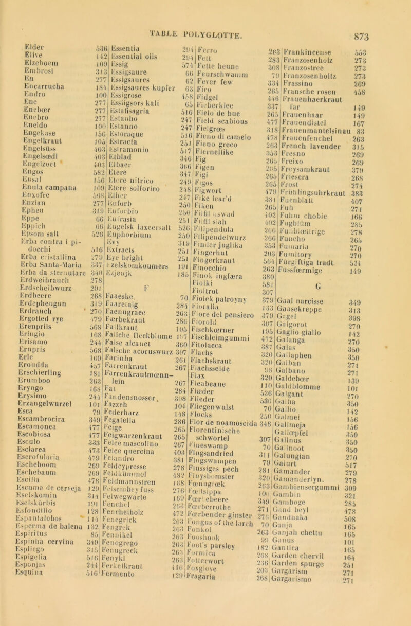 Elder Elive Elzeboem Embrosi En Encarrucha Endro Enc Eneboer Encbro Eneldo Engekase Engelkraut Engclsüss Engelsœdl Engelzoet Engos Eu s. il Enula campanu Enxofrc Enzia n E p b eu Eppe Eppich Ëpsoni sait Erba contra i pi- docchi Erba c. istallina Erba Santa-itfaria Erba da sternutare Erdxveihrauch Erdscheibwurz Erdbeere Erdcphengii n Erdrauch Ergotted rye Erenpriis Eringio Erisamo Ernpris Erle Eroudda Erschierling Erumboo Eryngo Erysirno Erzangelwurzel Esca Escambrocira Escamonea Escobiosa Esculo Esclarea Eserofiilaiia Escheboom Eschcbaum Escilla Escuma de cerveja Eseiskomin Eselsk ü r bis Esl'ondilio Espanlalobos Esperma de balena Espirilus Espin ha cervina Espliego Espigelia Esponjas Esquina 536 142 10!) 313 277 184 100 277 277 277 100 156 106 403 403 403 582 I56 10!) 508 277 319 66 66 526 516 27!) 337 340 278 20! 268 31!) 270 479 56S 168 244 568 10!) 457 181 263 168 244 101 7!) 34!) 477 477 333 473 479 269 269 478 129 314 191 128 I 14 132 85 349 315 516 244 516 Essenlia Essential cils Essig Essigsaure Essigsa lires Essigsaurcs kupler Essig rose Essiigsors kali Estafisagria Estanlio Eslanno Esioraque Es lracla Eslrarnouio Etblad Elbaer Etere Elcre nilrico Etere solforico Ether K u for b Euforbio Euirasia Eugelsk laxcersalt Euphorbium Evy Exlracls Eye briglil i zelskoiukourners Ezjeujk 294 294 574 66 62 63 458 65 516 247 247 516 251 517 346 366 347 249 248 2E? 250 250 251 526 250 319 251 251 191 185 Fer ru Fett Fette heune Feurschwaimn Fever fevv Fi co Fidgel Ficberklee Fielo de bue Field scabious Fielgrœs Fieno di carnelo Fie n o greco Fiernellike Fig Faaeske. Faaretalg Faenugraee Færbekraut Failli raut Faliche fleckblume False alcauet Falsche acoruswurz Farinha Fa rrenkraut Farrenkrautmœnn- lein Fat Fandensnosser, Fa zzeh Federharz Fegatella Fejge Feigwarzenkraut Felce mascolino Felce quercina Fclandro Feldcypresse Feld k ümrncl Feldniunnslren Felsembey fuss Felwegvvarte Fenchel Feneheiliolz Fenegrick Fengrek Fenn ikel Fenogrego Fenugreck Fenvkl Ferkelkraul Fennento 70 284 263 286 105 167 360 307 261 267 267 284 308 KH 148 286 265 265 267 403 381 278 482 263 283 308 79 334 265 446 337 265 477 318 478 263 353 265 265 265 265 479 381 265 402 402 266 266 353 203 564 263 380 581 307 379 133 F ’gi F 'gos Figworl Fike leur’d Fi ken Filfll uswad Fi i fil siah Filipendula Filipendelwurz Finder juglika Fingerhul Fingerkraut Finocchio Finok ingfæra Fiolki Fioltrot Fiolek palroyny Fi oral ia Fiore dcl pensiero Fiorold Fischkœrner Fischleimgurnmi Filolacca Flachs Flaehskraut Flachsseide Flax Fleabeane Flæder Fliedcr Fliegenwulst Flocks Flor de noamoseida 348 Florentinische schwortel Fl n es wa ni p Flugsandried Flngswanipen Flüssiges pech Flnysbomsler 168 Fœnugrœk 27 6 J Foeitsippa i69i Fœr! ebeere 268 Fœrberrolhe 472 Fœrbender ginster 268 l'ongus oftbe larch 2681Fonkol 268 Foosbook 268 Foot’s parsley 268 Formica 2681 Fotterwort 416 Foxglove i29lFragaria Frankincense 553 Franzosenholz 273 Franzostree 273 Franzosenboltz 273 Frassino 269 Franscbe rosen 458 Frauenhaerkraut far 149 Frauenhaar 149 Frauendistel 167 Fraiieiimantelsinau 83 Fraucnfenchel 263 French lavender 3)5 Fresno 269 Freixo 269 Freysarnkraul 379 Friesera 268 Frosl 274 Fiülilingsubrkraut 383 Fuenblatl 407 Fuh 271 Falim ebobie 166 Fagblüm 285 Funbiœürigc 27S Funcho 265 Fuinaria 27o Fu mi tory 270 Furgiftiga tradt 524 Fussfœrinige 149 307 195 472 387 320 320 98 320 110 536 536 70 250 307 70 311 79 281 320 263 G Gaal narcisse Gaasekreppe Gagel Galgorot Gaglio g i a 11 o Galanga Galas Galiaphen Gai ban Galbano Galdebœr Galdbloinme Galgant Galba Gallio Galinei Gallrneja Gallœpfel Gai In us Gailnool Galungian Gaiurl Ga mander Gamanderlyn. Gambiensergummi lûOj Garnbin 349 (iamboge 271 Gand beyI 276j Gandhaka 70 Ganja 263 Ganjah cbettu 99 Gau us 182 Ganlica 268 Garden chervil 286 Garden spurge 208 Gargarisrn 268|Gargarismo 349 313 39S 270 142 270 350 350 271 271 139 101 270 350 142 156 156 350 350 350 270 517 279 278 309 321 285 478 508 165 165 101 165 164 251 271 271