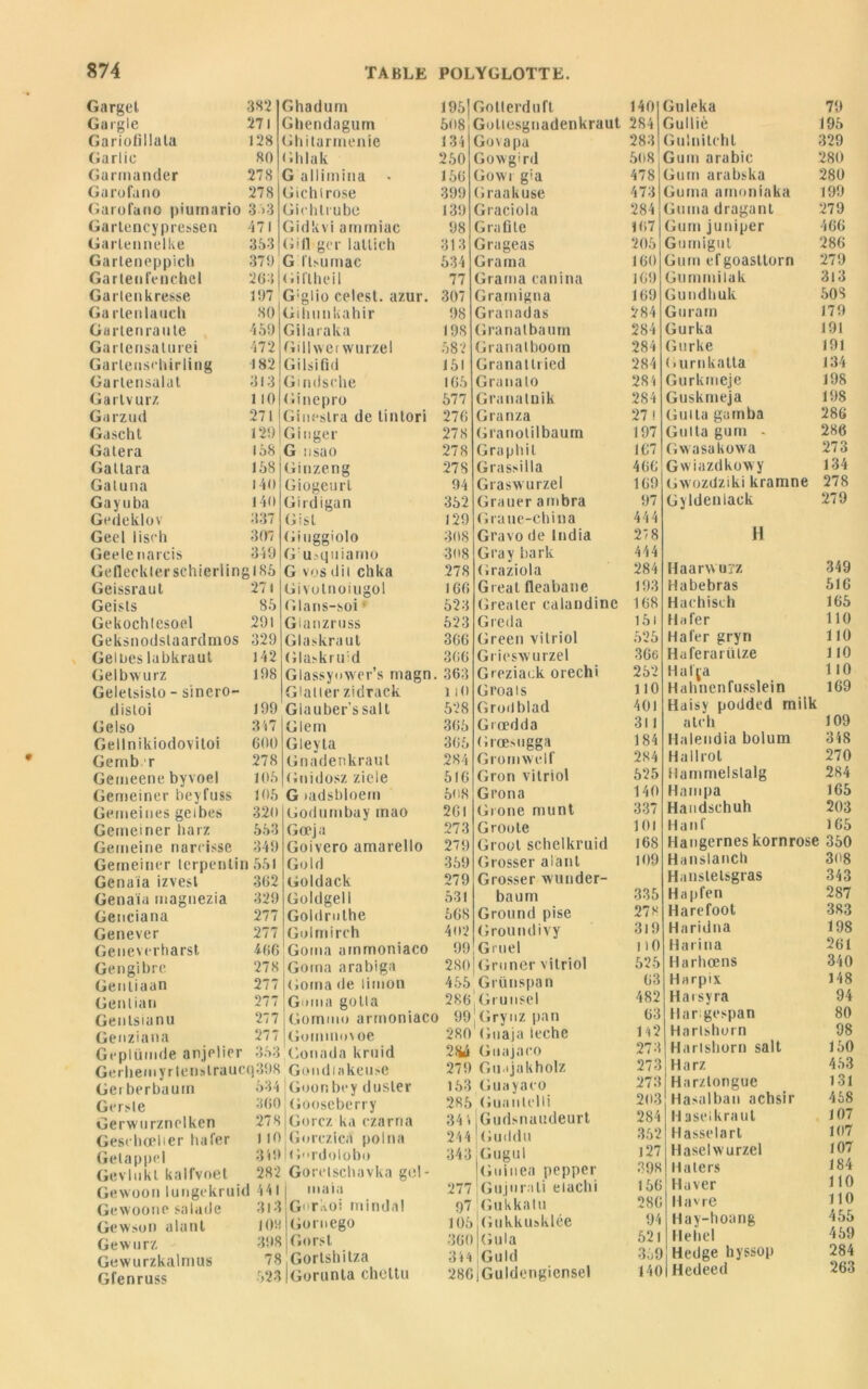 Gargel 382 Ghadum 1951 < Ga rgle 271 Ghendagum 508 ( Ga riofi 1 la la 128 Ghitarmenie 134 < Garlic 80 Ghlak 250 ( Garmander 278 G allimina 156 ( Garofano 278 Gichlrose 399 ( Garofano piumario 3»3 Gichtrube 139 ( Garlencypressen 471 Gidkvi ammiac 98 Garlennelke 353 Gifl ger latlich 313 ( Garleneppich 379 G llsumac 534 ( Gartenl'enchel 263 Giltheil 77 Gartenkresse 107 G;glio celest. azur. 307 Ga rlenlaucb 80 Gibunkahir 98 Garlenranle 460 Gilaraka 198 Ga rlensalurei 472 Gillwer wurzel 582 Garlensciiirling 182 GilsiOd 151 Garlensalat 313 Gmdsche 165 Gartvurz 110 Ginepro 577 Garzud 271 Ginestra de tintori 276 Gascht 120 Ginger 278 Galera 158 G : i sü o 278 Galtara 158 Ginzeng 278 Galuna 140 Giogeurl 94 Gayuba 140 Girdigan 352 Gedeklov 337 G !Sl 129 Geel liscli 307 Ginggiolo 308 Geele narcis 349 G :u»quiamo 308 Geflecklerschieriingl85 G vos dil chka 278 Geissraut 27i Givotnoiugol 166 Geisls 85 Glans-soi‘ 523 Gekochlesoel 291 Glanzruss 523 Geksnodslaardrnos 329 Glaskraut 366 Geioes labkraul 142 Glaskruid 366 Gelbwurz 198 Glassynwer’s magn 363 Gelelsisto - sinero- Gialler zidrack 1 id disloi 199 Glauber’ssalt 528 Gelso 347 Glem 365 Gellnikiodovitoi 600 Gleyla 365 Gemb r 278 Gnadenkraut 284 Gemeene byvoel 105 Gnidosz ziele 516 Gemeiner beyfuss 105 G ladsbloem 508 Gemeines geibes 320 Godumbay mao 261 Gemeiner barz 553 Goeja 273 Gemeine narcisse 349 Goivero amarello 279 Gemeiner lerpentin 551 Gold 359 Genaia izvesl 362 Goldack 279 Genaia magnezia 329 Goldgell 531 Genciana 277 Goldmlhe 568 Genever 277 Golmirch 402 Genevcrharst 466 Goma ammoniaco 99 Gengibre 278 Gorna arabiga 280 Genliaan 277 Goma de limon 455 Genlian 277 Gmiia golta 286 Genlsianu 277 Gommo annomaco 99 Genziana 277 Gommovoe 280 Geplümde anielier 353 Conada krnid 2M Gerhemyrlenslraucq398 Gondiakense 279 Gerberbauin 534 Goonbey dusler 153 Gersle 360 Goosebcrry 285 Gerwurznclken 278 Gorcz ka czarna 34 i Gescliœlier ha Ter 1 10 Gorczicit polna 244 1 Gelappel 349 |Grdolobu 343 Gevlnkl kalfvoet 282 Gorelschavka gel- Gewoon lungekruid 441 maia 277 Gewoone salade 313 G'irkoi mindal 9? Gewson alanl 109 Gornego 105 GewnrZ 398 Gorst 360 Gewurzkalmus 78 Gorlshitza 344 Gfenruss 523 iGorunta chettu 286 G (AV ginl i gia rauer ambra rauc-ehina ravo «je India Gray bark Graziola Gréai fleabane Greaier calandine Greda Green vilriol Grœdda Giœsngga ne munt Groole Grootschelkruid Grosser aiant Grosser wunder- baum Ground pise Groundivy G ruel Grimer vilriol nspan Grunsel Grynz pan Guaja ieche Gnajaco Guanlclli Gudsnaudeurt Guddu Gugnl Gninea pepper Gujnrali elaclii Gukkaln Gukkusklée Gula Guld Guldengiense! 140 284 288 508 478 473 284 107 205 160 160 160 284 284 284 284 28 4 284 27 ! 107 167 466 160 07 444 2/8 444 284 103 168 151 525 366 252 110 401 311 184 284 525 140 337 101 168 100 335 278 310 110 525 63 482 63 142 273 273 273 203 284 352 127 308 156 286 04 521 350 Guleka 79 Gulliè 195 Gulnilchl 329 Gum arabic 280 Gum arabska 280 Gurna amoniaka 199 Guma dragant 279 Gum juniper 466 Gumigut 286 Gum efgoasttorn 279 Gummilak 313 Gundbuk 508 G u ram 179 Gurka 191 Gurke 191 Gurnkatla 134 Gurkmeje 198 Guskmeja 198 Gui la gamba 286 G u lia gum . 286 Gwasakowa 273 Gwiazdkowy 134 Gwozdziki kramne 278 Gyldenlack 279 H Haarwui'z 349 Habebras 516 Hachisch 165 H a fer 110 Hafer gryn 110 Haferarülze 110 Hal'ja 110 Hahnenfusslein 169 Haisy podded railk a le h 109 Halendia bolum 348 Ha 11 rot 270 i lammelslalg 284 Hampa 165 Haudsehuh 203 Hanf 165 Haogerneskornrose 350 Hanslanch 308 Hansielsgras 343 Hapfen 287 Harefoot 383 Haridna 108 Marina 261 Harhœns 340 Harpix. 148 Harsyra 94 llar gespan 80 Harlshurn 98 Harlshorn sait 150 Harz 453 Harzlonguc 131 Hasalban achsir 458 Haseikraul 107 Hasselart 107 Haselwurzel 107 Malers 184 Haver HO Havre HO Hay-hoang 455 Hehel 469 Hedge hyssop 284 263 140|Hedeed