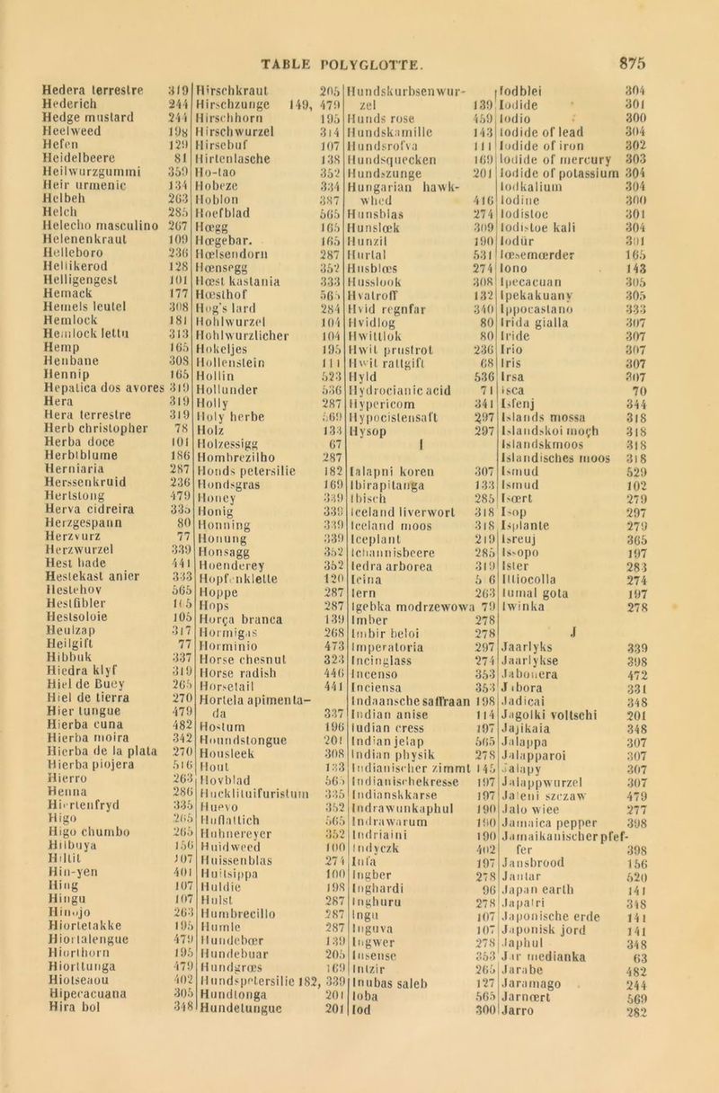 Hedera terrestre •il 9 H'rschkraut 205 Hederich 244 Hirschzunge 149, 479 Hedge rnustard 244 Hirschhorn 195 Heelweed 198 Hirscbwurzel 314 Hefen 129 Hirsebuf 107 Heidelbeere 81 Hirtenlasche 138 Heilwurzgumini 359 Ho-tao 352 Heir urmenic 134 Hobeze 334 Hclbeh 2 03 Hoblon 387 Helch 285 Itoefblad 565 Helecho masculino 207 Hœgg 165 Helenenkraut 109 Hœgebar. 165 Helleboro 230 Hœlsendorn 287 Hellikerod 128 Hœnsegg 352 Helligengesl 101 llœsl kastania 333 Hernack 177 Hœslhof 565 Hemels leulel 308 llog’s lard 284 Hernlock 181 Holilwurzel 104 Hemlock letto 313 Hohlwurzlicher 104 Hemp 105 Hokeljes 195 Henbane 30S Hollenslein 11 l Hennip 105 Hollin 523 Hepalica dos avores 319 Hollunder 536 Hera 319 Holly 287 Hera terrestre 319 lloly herbe 569 Herb Christopher 78 Holz 133 Herba doce 101 llolzessigg 67 Herbiblume 180 Homhrezilho 287 Herniaria 287 Honds petersilie 182 Herssenkruid 230 Hondsgras 169 Hertstong 479 Honey 339 Herva cidreira 33o Honig 339 Herzgespann 80 Honning 339 Herzvurz 77 Honung 339 Herzwurzel 339 Honsagg 352 Hest tiade 441 Hoenderey 352 Heslekast anier 333 Hopf.nklette 120 Heslehov 565 Hoppe 287 Heslfibler 1(5 Hops 287 Heslsoloie 105 Horça branca 139 Heulzap 3l7 Hoi migas 208 Heilgift 77 Horminio 473 Hibbuk 337 Horse chesnut 323 Hiedra kl y f 319 Morse radish 440 Hiel de Buey 205 Horsetail 441 Miel de tierra 270 Hortela apimenta- Hier lungue 479 da 337 Hierba cuna 482 Ho'tum 196 Hierba rnoira 342 Himiidstongue 201 Hierba de la plata 270 Housleek 308 Hierba piojera 510 Moût 183 Hierro 263 ! 1 o v b t a d 563 Henna 286 M uck 1 i lu i f urislu ni 335 Hnrienfryd 335 Huevo 352 Higo 265 11 h fl a t tich 565 Higo chumbo 265 Huhnereycr 352 Hilbuya 156 H uidweed 100 Hillit 107 Huissenblas 27 i Hin-yen 401 Huitsippa 100 Hing 107 Huldie 198 Hingu 107 Hulst 287 Hiuojo 203 H unibrecillo 287 Hiorletakke 195 Hurnle 287 Hioi talengue 479 llundebœr 139 Hiorthorn 195 Hundebuar 205 Hiortlmiga 479 Hundgrœs 169 Hiotseaou 402 Hundspetersilie 182 , 339 Hipecacuana 305 Hundtonga 201 H ira bol 348 Hundelungue 201 Hundskurbsenwur- I fodblei 304 zel 139' Iodide 301 Honds rose 469 lodio 300 Hundskamillc 143 iodide of lead 304 lion dsrofva lll1 Iodide of iron 302 Hnndsqnecken 169 Iodide of mercury 303 Hundszunge 201 Iodide of potassium 304 Hungarian hawk- todkaliuin 304 vliod 416 lodine 300 H onsblas 274 lodisloe 301 Hunslœk 309 lodi>loe kali 304 Hunzil 190 lodür 301 Hurlai 531 lœsemœrder 165 Husblœs 274 lono 143 Hosslook 3081 Ipecaeuan 306 H vatrolT 132 Ipekakuany 305 Hvid regnfar 340 Ippocaslano 333 Hvidlog 80 Irida gialla 307 Hwittlok 80 Iride 307 Hwil prustrot 236 Irio 307 Hwil rattgift 68 Iris 307 Hyld 536 Irsa 307 Ilydrocianicacid 71 • sca 70 Hypericom 341 Isfenj 344 Hypocislensal't 297 Glands mossa 318 Hysop 297 Glandskoi moi;h 3lS 1 Islandskmoos 318 lslandisches moos 318 lalapni koreo 307 Ismud 529 1 bi ra pi tanga 133 Ismud 102 1 bise h 285 Gœrt 279 leeland liverworl 318 Isop 297 leeland rnoos 318 Isplante 279 [cep la nt 219 lsreuj 365 Ictiaimisbeere 285 ls>opo 197 ledra arborea 319 Ister 283 ici ri a 5 6 H l iocolla 274 lern 263 lomal gola 197 Igebka modrzewowa 79 Iwinka 278 Imber 278 Imbir beloi 278 .[ Imperatoria 297 Jaarlyks 339 Incinglass 274 Jaarlykse 398 tncenso 353 .labouera 472 In ci en sa 353 Jibora 331 indaanschesalï'raan 198 Jadicai 348 Indian anise 114 Jagolki voltschi 201 tudian eress 197 Jajikaia 348 Indian jelap 665 Jalappa 307 Indian pli y si k 27S Jalapparoi 307 Indianisrher zimmt 145 J a la p y 307 Indianisihekresse 197 Jalappwurzel 307 Indianskkarse 197 Jaleni szezaw 479 Indrawunkaphul 190 Jalo wiee 277 Indrawa rum 190 Jamaica pepper 398 Indriairii 190 Jamaikaniscber pfef- indyezk 4o2 fer 398 lofa 197 Jansbrood 166 Ingber 278 Jantar 620 Inghardi 96 Japan eartb 14 1 Ingboro 278 .la pal ri 348 Ingo 107 Japonische erde 141 Inguva 107 Japonisk jord 141 Ingwer 278 ■la pli u 1 348 Insensé 363 Jar medianka 63 Intzir 265 J arabe 482 Inubas saleb 127 Jaramago 244 loba 565 Jarnrert 569 lod 300 Jarro 282