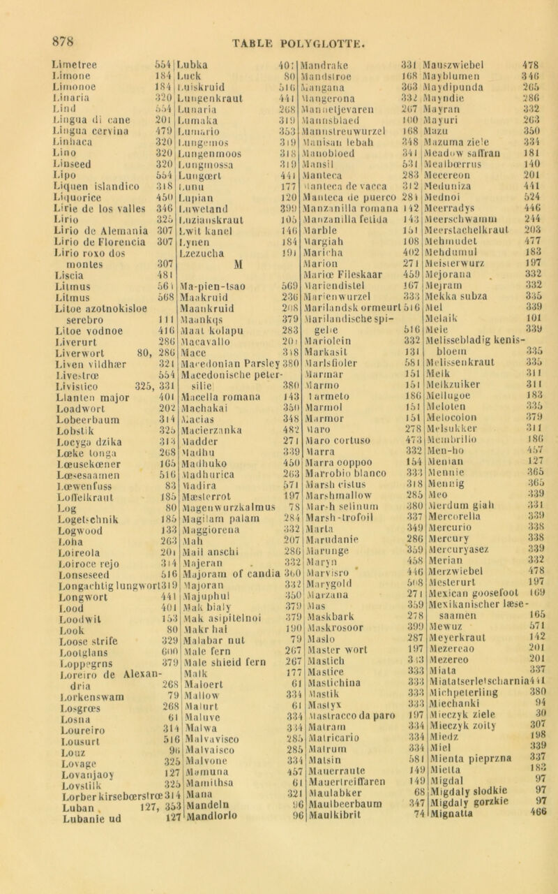 Limetree 554ILubka 40: M Lirnotie 184 Lock 80 M Limonoe 184 l.uiskruid 516 iY Lin a ri a 320 Lungenkraut 441 \ Lind 554 Lu n aria 268 Y Lingua di cane 201 Lumaka 319 Y Lingua cervina 479 Lutnario 353 Y Linliaca 320 Lungemos 319 ' Lino 320 Lungenmoos 318 Y Linseed 320 Lunginossa 319 Y I-ipo 554 Lungœrl 441 Y Liqnen islandico 318 i.unu 177 ' Liquorice 450 Lupian 120 Y Lirie de los valles 346 Luweland 399 Y Lirio 325 Lnziauskraut 105 Y Lirio de Alernania 307 Lwit kanel 146 Y Lirio de Florencia 307 Lynen 184 Lirio roxo dos Lzezucha 191 5 montes 307 i\l Y Liscia 481 Y Liunus 561 Ma-pien-tsao 569 Lilmus 508 Maakruid 236 Y Litoe azolnokisloe Maankruid 208 Y serebro 111 Maankqs 379 Liloe yodnoe 410 Maal kola pu 283 Liverurl 286 Macavallo 201 Liverwort 80, 286 Mace 3.8 Liven vildhær 321 Macedonian Parsley 380 Live.'trœ 554 Macedonische peler- Livisiico 325 331 silic 380 Llanlen major 401 Macella romana 143 Loadworl 202 Machakai 350 Lobeerbaum 314 ■Y.acias 34 8 Lobslik 325 Maeierzanka 482 Locyga dzika 313 Madder 271 Lœke longa 208 Madhu 339 Lœusekœner 165 Madhuko 450 Loesesaamen 516 Madhurica 263 Lœwenluss 83 M ad ira 571 Lofïelkraut 185 Mæslerrot 197 Log 80 Magenwurzkalmus 78 Logehchnik 185 Magilam palarn 284 Logwood 133 Maggiorena 332 Loha 263 Ma h 207 Loireola 201 Mail anschi 286 Loiroce rejo 3(4 Majeran 332 Lonseseed 516 Majoram of candia 3oO Longachtig lungvvorl3l9 Majorai! 332 Longwort 441 Majuphul 350 Lood 401 Mak bialy 3791 Loodwil 153 Mak asipitelnoi 379 Look 80 Makr hal 190 Loose stri fe 329 Malabar nul 79 Lootglans 600 Male fern 267 Loppegrns 379 Male shieid fern 267 Loreiro de Alexan- Malk 177 dria 268 Maloerl 61 Lorkenswam 79 Mallow 334 I.osgrœs 268 Malurt 61 Losna 61 Maluve 334 Loureiro 314 Malwa 334 I.ousurl 516 Malvavisco 285 Louz 9t Malvaisco 285 Lovage 326 Malvone 334 Lovanjaoy 12' Mamuna 457 Lovslilk 326 , Mamilhsa 61 Lorber kirsebœrstrœ 3 L r Maria 321 Lu ban 127, 35 1 Mandeln 96 Lubanie ud 12’ 7 Mandlorlo 96 ïana le bah rtc vacca Margiah gel ie MarlsGolet Mannar Marrno 1 armeto viaro Maro cortuso Marra Marshinallow Mar-h selinum Marsh -trofoi 1 Maria Marudanie Marunge Ma ryn Mar Visio Marygold Ylarzana Mas Ylaskbark Maskrosoor Maslo Masler xvort Maslich Ma s lice Maslichina Ylnslik Maslyx Maslraccoda paro Ma Ira m Malricario Malrum Malsin Mauerraute Mauerlreiffaren Ylaulabker Maulbeerbaum Maulkibrit 331 Mauszwiebel 478 1G8 Mayblurnen 346 363 Maydipunda 265 332 Mayndie 286 207 Mayran 332 MK) Ma y un 203 108 Ma/.u 350 348 Mazuma ziele 334 341 iMeaduw saiïran 181 531 I Mealbœrrus 140 283 Mecereon 201 312 Meduniza 441 284 Mednoi 524 142 Meerradys 446 143 Meerschwarnm 244 151 Meerslachelkraul 203 108 Mehmudet 477 402 271 459 107 333 l 5l6 516 332 131 581 151 151 186 151 151 278 473 332 154 333 318 285 380 337 349 286 359 458 446 5o8 27 359 278 399 287 197 3i3 333 333 333 333 197 334 334 334 581 68 347 74 Mehdumui 183 Meisierwurz 197 Mejorana 332 Mejram 332 Mekka subza 335 Ylel 339 Ylelaik 101 Me le 339 Ylelissebladig kenis- bloem 335 Melissenkraut 335 Melk 311 Melkzuiker 311 Yiellugoe 183 Melolen 335 Me lo colon 379 Melsukker 311 Membrillo 186 Men-bo 457 iMeman 127 Yleunie 365 Mennig 365 Meo 339 Ylerdum giali 331 Mercorella 339 Ylercurio 338 Mercury 338 Mercuryasez 339 Mer i an 332 Merzwiebel 478 Mesterurt 197 Mexican goosefool 169 Mexikaniscber læse » saamen 165 Ylewuz 571 Meyerkraul 142 Mezereao 201 Ylezereo 201 Yliala 337 Mialatserleischarnia441 Ylichpelerling 380 Miechanki 94 Mieczyk ziele 30 Mieczyk zoily 307 Miedz 198 Miel 339 Ylienta pieprzna 337 Yliella 183 Migdal 97 Migdaly slodkie 97 Migdaly gorzkie 97 Mignatla 466