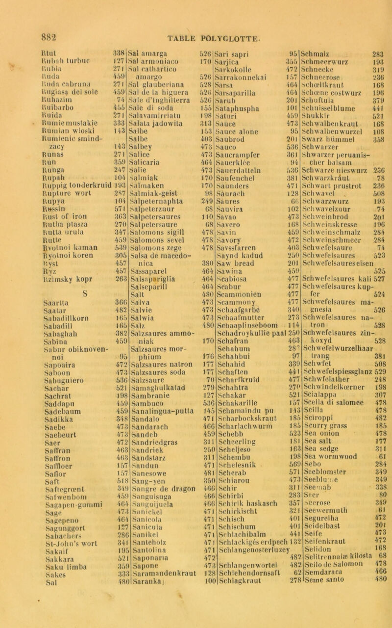 1U ut 338 Sai amarga lUibah turbuc 127 Sal armoniaco Bubia 271 Sal cathartico Buda 459 arnargo Buda cabruna 271 Sal glauberiana Rugiasq del sole 459 Sal de la higuera Ruhazim 74 Sale d’Inghillerra Buibarbo 455 Sale di soda Buida 271 Salavamirriatu Rumiemustakie 333 Salata jadow ita Rumian wloskï 143 Salbe Rumienic srnind- Salbe zacy 143 Salbey Runas 271 Salice R un 359 Salicaria Runga 247 Salie Rupah 104 salmiak Buppig londerkruid 193 Salmaken Rupture wort 287 Salmiak-geist Rupya 104 Salpeternaphta Rassi n 571 Salpeterzuur Rust of iron 363 Salpetersaures Rutha ptasza 270 Salpetersaure Butta urula 347 Salomons sigill R u lie 459 Salomons sevel Rvolnoi kamgn 539 Salomons zege Ryolnoi koren 305 Salsa de inaccdo- Byst 457 nica Ryz 457 Sassaparel Bzimsky kopr 263 Salsaptriglia Salseparill S Sait Saartta 366 Salva Saatar 482 Salvie Sabadillkorn 165 Salwia Sabadill 165 Salz Sabaghah 382 Salzsaures ammo- Sabina 459 niak Sabur obiknoven- Salzsaures mor- noi 95 phium Sapoaira 472 Salzsaures natron Saboon 473 Salzsaures soda Sabuguiero 536 Salzsaure Sachar 521 Samaghulkatad Sachrat 198 Sam bran ie Saddapu 459 Sambuco Sadebaum 459 Sanalingua-putta Sadikka 348 Sandalo Saebe 473 Sandarach Saebeurt 473 Sandeb Saer 472 Sandriedgras SalTran 463 Sandriek Salfron 463 Sandstarz Sallloer 157 Sandun Sallor 157 Sanesowe Saft 518 Sang-yen Saflegrœnt 349 Sangre de dragon Safwenbom 459 Sanguisuga Sagapen-gummi 464 Sanguijuela Sage 473 Sa nickel Sagepeno 464 Sanicola Sagunggort 127 San icu la Sahachers 286 Sanikel St-John’s wort 341 Santeholz Sakaif 195 Santolina Sakkara 521 Saponaria Saku lirnba 359 Sapone Sakes 333 Saramandenkraut Sal 486 Sarankaj 526 Sari sapri 96 170 Sarjica 355 Sarkokolle 472 526 Sarrakonnekai 167 528 Sa rsa 464 526 Sa rsa pari lia 464 526 Sa ru b 201 155 Saiaphuspha 101 198 Saturi 459 313 Sauce 473 163 Sauce alone 95 403 Saubrod 201 473 Sauco 536 473 Sa ucra in p fer 361 464 Sauerklée 94 473 Sauerdalteln 536 170 Saufenchel 381 170 Saun tiers 471 98 Saurach 128 249 Sa u res 66 68 Sauvira 102 110 Savao 473 68 Savero 168 478 Sa vin 459 478 Savory 472 478 Savssfarren 403 Saynd kadud 250 380 Saw bread 201 464 Sawina 459 464 scabiosa 477 464 Scabur 477 480 Scammonien 477 473 Scammony 477 473 Schaafgarbe 340 473 Schaafmutter 273 480 Schaaplinseboom 114 Schadroykullie paal 250 170 Schafran 463 Schahum 28° 176 Schahbui 97 177 Schahid 339 177 Schaften 441 70 Scharfkruid 477 279 Schahtra 270 127 Schakar 521 636 Schakarille 157 145 Schamaindu pu 143 471 Scharbockskraut 185 466 Scharlachwurm 185 459 Schebb 523 311 Scheerling 181 250 Scheljeso 163 311 Schembu 198 471 Schelesnik 669 481 Scherab 571 350 Schiarou 473 466 Schir 311 466 Schirbi 283 466 Schirik haskasch 357 471 Schirkischt 321 471 Schisch 401 471 Schischum 401 471 Schlachibalm 441 471 Schlackigés erdpech 132 471 Schlangenoslerluzey 472 ' 482 473 Schlangenwortcl 482 128 Schlehendornsal't 62 100 Schlagkraut 278 Schmalz 283 Schmeerwurz 193 Schnecke 319 Schneerose 236 schœltkraut. 168 Schœne costwurz 196 Schuftula 379 Schuisseiblume 441 Shukkir 521 Schwalbenkraut 168 Schwalbenwurzel 108 Swarz büminel 358 Schwarzer Shwarzer peruanis- cber balsatn Schwarze nieswurz 236 Schwarzkrdut 78 Schwart prustrot 236 Schwavel . 508 Sclnvarzwurz 193 Schwaveizuur 74 Schweinbrod 2oi Sclnveinskres.se 196 Schweinschrnalz 284 Schweinschineer 284 Schwefelsaure 74 Schwefelsaures 523 Schwefelsaures eisen 525 Schwefelsaures kali 527 Schwefelsaures kup- fer 524 Schwefelsaures ma- gnesia 526 Schwefelsaures na- Iron 528 Schwefelsaures zin- koxyd 528 Schwefelwurzelhaar trang 381 Sclnvfet 508 Sclnvefelspiessglanz 529 Schwfelather 248 Schwindelkœrner 198 Scialappa 307 Scella di salomee 478 Sci lia 478 Sciroppi 482 Scurry grass 185 Sea onion 478 Sea sait 177 Sea sedge 311 Sea worrnwood 61 Seho 284 Seeblomster 349 Seeblu ue 349 Seemab 338 Seer 80 nécrosé 349 Seewermuth 61 Segurelha 472 Scidelbast 201 Seil'e 473 Seifenkraut 472 Selidon 168 Selitrennaiæ kilosla 68 Seilo de Salomon 478 Semdaraca 466 Seine sanlo 480