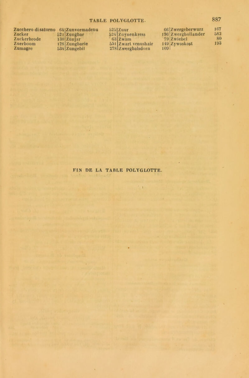 Zucchero disaturno Zucker Zuckerbrode Zuerboorn Zumagre 64 Zunvormadenu 525 Zuur 66 Zwergeberwurz 521 Zungbar 524 Zuynenkress 190 Zwcrgbollander 130 Zunjar 63 Zwarn 79 Zwiebel 128 Zungbarie 551 Zwart venushair 149 Zywoskost 534 Zungebil 278 Zwvrgbalsdorn 109 107 082 80 193 FIN DE LA TABLE POLYGLOTTE. I