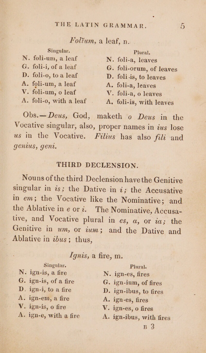 Folzum, a leaf, n. Singular. Plural. N. foli-um, a leaf N. foli-a, leaves G. foli-i, of a leaf G. foli-orum, of leaves D. foli-o, to a leaf D. foli is, to leaves A. foli-um, a leaf A. foli-a, leaves V. foli-um, o leaf V. foli-a, o leaves A. foli-o, with a leaf . A. foli-is, with leaves Obs.— Deus, God, maketh o Deus in the Vocative singular, also, proper names in ius lose us in the Vocative. Filius has also fili and genius, gena. THIRD DECLENSION. Nouns ofthe third Declension havethe Genitive singular in is; the Dative in i; the Accusative in em; the Vocative like the Nominative; and the Ablative in e orz. The Nominative, Accusa- tive, and Vocative plural in es, a, or ia; the Genitive in wm, or ium; and the Dative and Ablative in zbus; thus, Ignis, a fire, m. Singular. Plural. - ign-is, a fire N. ign-es, fires . ign-is, of a fire G. ign-ium, of fires , ign-i, to a fire D. ign-ibus, to fires . ign-em, a fire A. ign-es, fires . ign-e, with a fire A. ign-ibus, with fires B3 re reo