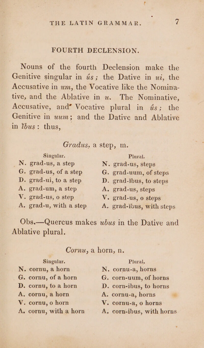 FOURTH DECLENSION. Nouns of the fourth Declension make the Genitive singular in ás; the Dative in ui, the Accusative in um, the Vocative like the Nomina- tive, and the Ablative in w. The Nominative, Accusative, and* Vocative plural in és; the Genitive in wuwm; and the Dative and Ablative in fbus: thus, — Gradus, a step, m. Singular. Plural. . N. grad-us, a step . grad-us, steps G. grad-us, of a step . grad-uum, of steps ar SO Zz D. grad-ui, to a step . grad-ibus, to steps A. grad-um, a step . grad-us, steps V. grad-us, o step . grad-us, o steps A. grad-u, with a step A, grad-ibus, with steps Obs.—Quercus makes ubus in the Dative and Ablative plural. Cornu, a horn, n. Singular. Plural. N. cornu, a horn N. cornu-a, horns . G. cornu, of a horn G. corn-uum, of horns D. cornu, to a horn D. corn-ibus, to horns A. cornu, a horn A. cornu-a, horns E V. cornu, o horn V. cornu-a, o horns A. cornu, with a horn A. corn-ibus, with horns
