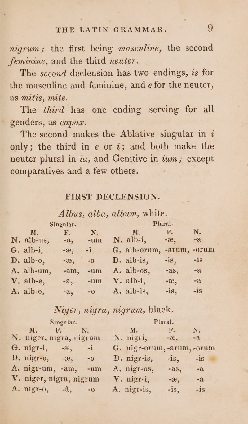 L P4pooz Singular. aib-us, -a, -um alb-i, ee, 8 alb-o, “2, -O alb-um, -am, -um alb-e, -à, -um alb-o, -a, -0 Niger, nigra, Singular. EM, VIS THO niger, nigra, nigrum nigr-i, -2, -i nigr-0, -2, -o nigr-um, -am, -um niger, nigra, nigrum nigr-o, -à, -0 Plural. N. alb-i, ~2, G. alb-orum, -arum, D. alb-is, -is, A. alb-os, -as, V. alb-i, -2, A. alb-is, -is, Plural. M. 198 N. nigri, -®, G. nigr-orum, D. nigr-is, = -is, A. nigr-os, -as, V. nigr-i, -®, A. nigr-is, -is, N. -a