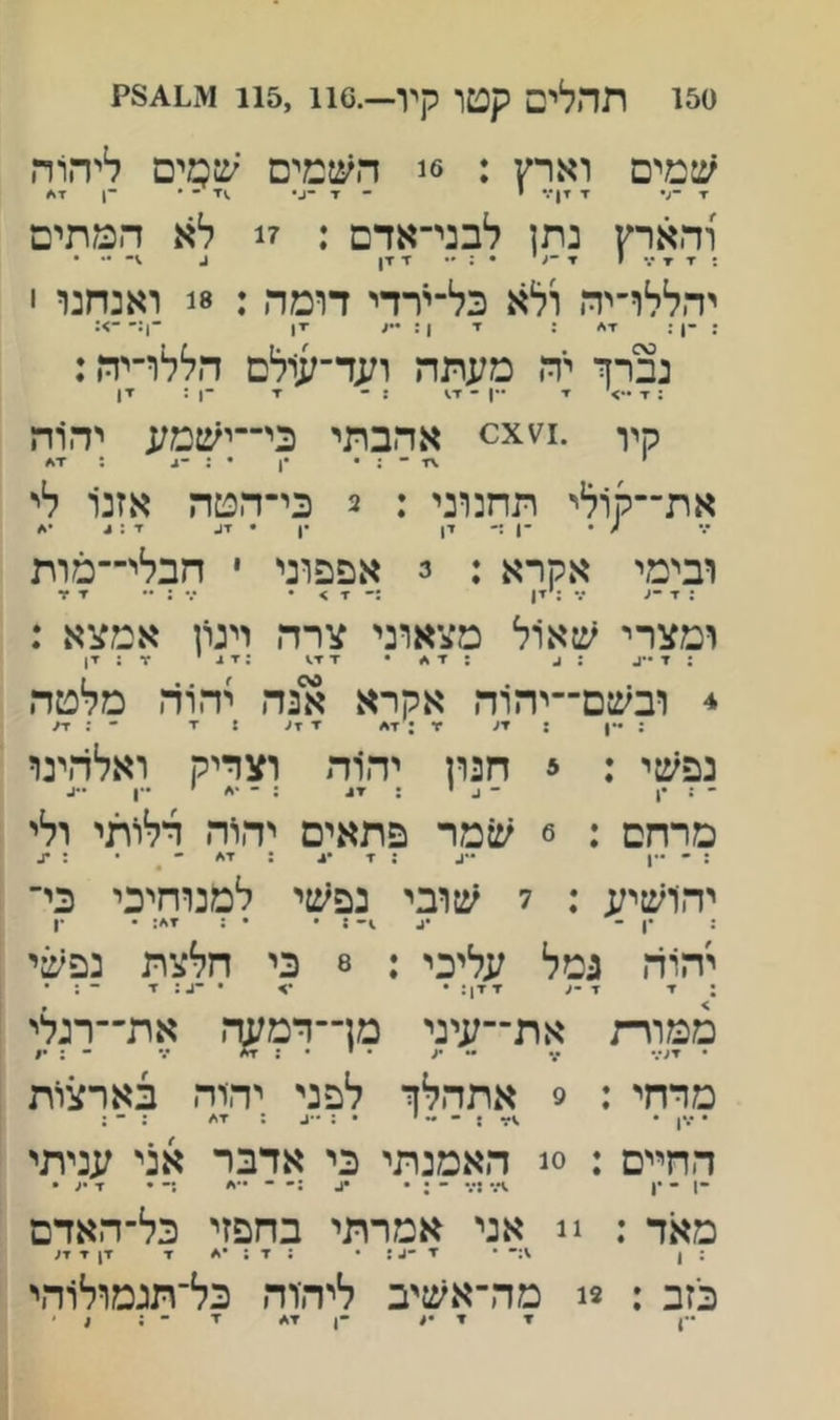150 תהלים קטו קיו—.115,116 שמים וארץ : 6ג השמים ש5;ים ליהוה ׳ד ־ע• ד ▼ך.• ״ ▼ •ג• ^זי ״ • •ן▼*/ והארץ נתן לבני־אדם : ז! לא המתים : ▼ ▼ ••• י ▼•עי • ז ▼ן ג • יהללו־יה ולא כל־ירדי דומה : 8נ ואנחנו י ; -ן ; יד* : יד 1 ; ▼ו ־!:* ־>: נברך יה מעתה !;;ד־עולם הללו־יה: : ▼ ••>׳ ▼ ••ן - ▼.\ : - •י •ן: ־ין קיו אהבתי כי־־ישמע יהוה י \י - ; • •ן • את־־קולי תחנוני : 3 כי־הטה אזנו לי ובימי אקרא : 3 אפפוני • חבלי־־מות ומצרי שאול מצאוני צרה וינון אמצא : ; ד ••ג : ^ : ד * • דד.) : ד ^ י זו : ד! * ובשם־־יהוה אקרא אנה יהוה מלטה : -ן : ▼ע ▼ ▼ ▼ע : י - : ▼/ נפשי : צ חנון יהוה וצדיק ואלהינו ״ • *1 ־ ^ ׳ •<ן מרחם : 6 שמר פתאים יהוה דלותי ולי : ־ ••ג ; ד ■4 ; ד* ־ ^ • : ^ יהושיע : 7 ^טובי נפשי למנוחיכי כי- : •ן - •4 >- ! • • ; ד*: • •ן יחוה נטל עליכי : 8 כי חלצת נפשי : ▼ י -ע ▼ין: • • •ג: ▼ - ; • ממורת את־־עיני מך־דמש־! את־־רנלי • ▼ע*.• ע ״• •ע • י • ^ ••• - ; •ע מדחי : 9 אתהלך לפני יהוה בארצות החיים : 0! האמנתי כי אדבר אני עניתי ־1 - •! .)*.־ נ•.• ־ : • •ג :־ ־ ־•* ;־ • ד •ע • מאד : !! אני אמרתי בחפזי כל־־האדם : ן \:־ • ד ־4 : • : ד ; •* ד ד! ד ד). כזב : 2! מה־אשיב ליה־וה כל־תגמולוהי ־1 ד •4 ד*