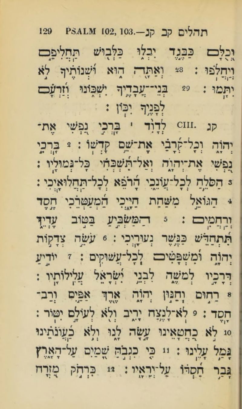 תהלים קב קג—.102,103 129 רכלכם כבגד יכלו כלבוש תחליפכם ■ד - •.•״.•.־ • : * ־ ז 1 ־1 ויחלפו ; 8צ ואתדה הוא ושנותיד לא ;-ן;- ן ; - ■1^ ^ 1 ^ יתמן־ ; 29 בני־־עבדיף ייטכונו וזרעכם לפניה יכז־ן : : ד • 1 י קג לדוד י ברכי נפ<:£י את- : x • ין: ■2. •ז־ 2 • יהוד, וכל־קרבי את־שם קדש1 : 2 ברכי : : י ״ זו זי: 1 זן: נפשי את-יהוד, ואל־ת^טכחי כל־גמוליו : : • ?ו : : - • : : • ▼ : *1־1 3 ה&לח לכל־עונכי הרפא לכל־תחלואיכי: : ▼ :־ י 5 ׳■ ־1 5־ ▼ן: • * הגואל משחת חייכי המעטרכי חסד ורחמיכש : 5 ד־־.מע1ביע בט1ב עדיך 2 ־1 5־ *1 - - : •ב- ־ ג זו : תתחדש כנשר נעוריכי : 6 עשה צדקיות יה1ח ומשפטיכם לכל־עשוקים : ז יודיע דרכיו למשה לבני ישראל עלילותיו : : ▼ יו. ; .זר• • : -< • ~ :־ •! ▼1 8 רחום וחנון יהוה ארך אפים ורב- חסד ; 9 לא־לנצח יריב ולא לעולם יטור ; יןזו ן ▼ •■••• י•• 2^ : ז/ • , 0! לא כחטאינו עשה לנו ולא כעונתינו 1. \־ 2־ י •• י י• 2< -ן:- - גמל עלינו : !! כי כגבה שמים על־הארץ גבר דזסד1 על־יראיו:,2! כרחק מזדרז 1X^1 •* ^ : * ▼: %