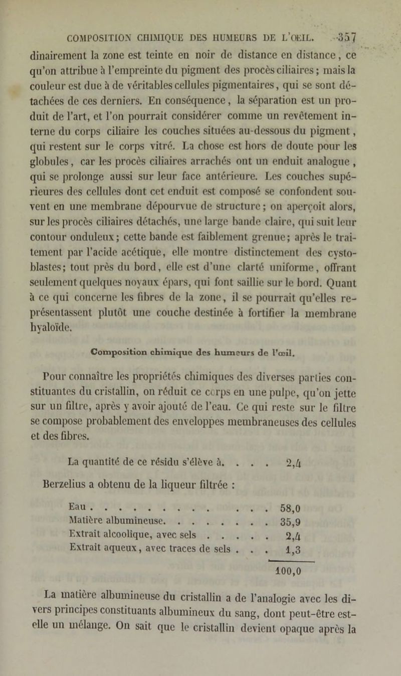 qu’on attribue A l’empreinte du pigment des procsciliaires; mais la couleur est due A de v£ritables cellules pigmentaires, qui se sont d6- tach6es de ces derniers. En consöquence, la söparation est un Pro- duit de l’art, et l’on pourrait considerer comme un revötement in- terne du corps ciliaire les couches situdes au-dessous du pigment , qui restent sur le corps vitr&amp;. La chose est hors de doute pour les globules, car les proces ciliaires arraches ont un enduit analogue , qui se prolonge aussi sur leur face ant&amp;rieure. Les couches sup6- rieures des cellules dont cet enduit est compos&amp; se confondent sou- vent en une membrane depourvue de structure ; on apercoit alors, sur les proces ciliaires detach6s, une large bande claire, qui suit leur contour onduleux; cette bande est faiblement grenue; apres le trai- tement par l’acide acetique, elle montre distinctement des cysto- blastes; tout pres du bord, elle est d’une clart&amp; uniforme, offrant seulement quelques noyaux &amp;pars, qui font saillie sur le bord. Quant a ce qui concerne les fibres de la zone, il se pourrait qu’elles re- prösentassent plutöt une couche destinde &amp; fortifier la membrane hyaloide. Composition chimique des humeurs de l’ail, Pour connaitre les propritös chimiques des diverses parties con- stituantes du cristallin, on reduit ce corps en une pulpe, qu’on jette sur un filtre, apr&amp;s y avoir ajout&amp; de l’eau. Ce qui reste sur le filtre se compose probablement des enveloppes membraneuses des cellules et des fibres. La quantit de ce residu eleved. . » . %4 Berzelius a obtenu de la liqueur filtree : Baum HYR Tu MM gan 58,0 Matitre albumineuse. . BER) Extrait alcoolique, avecsels . . 2.2.34 Extrait aqueux, avec traces de sels. . . 1,3 — 100,0 La matiere albumineuse du cristallin a de l’analogie avec les di- vers principes constituants albumineux du sang, dont peut-Etre est- elle un ım&amp;lange. On sait que le eristallin devient opaque apres la