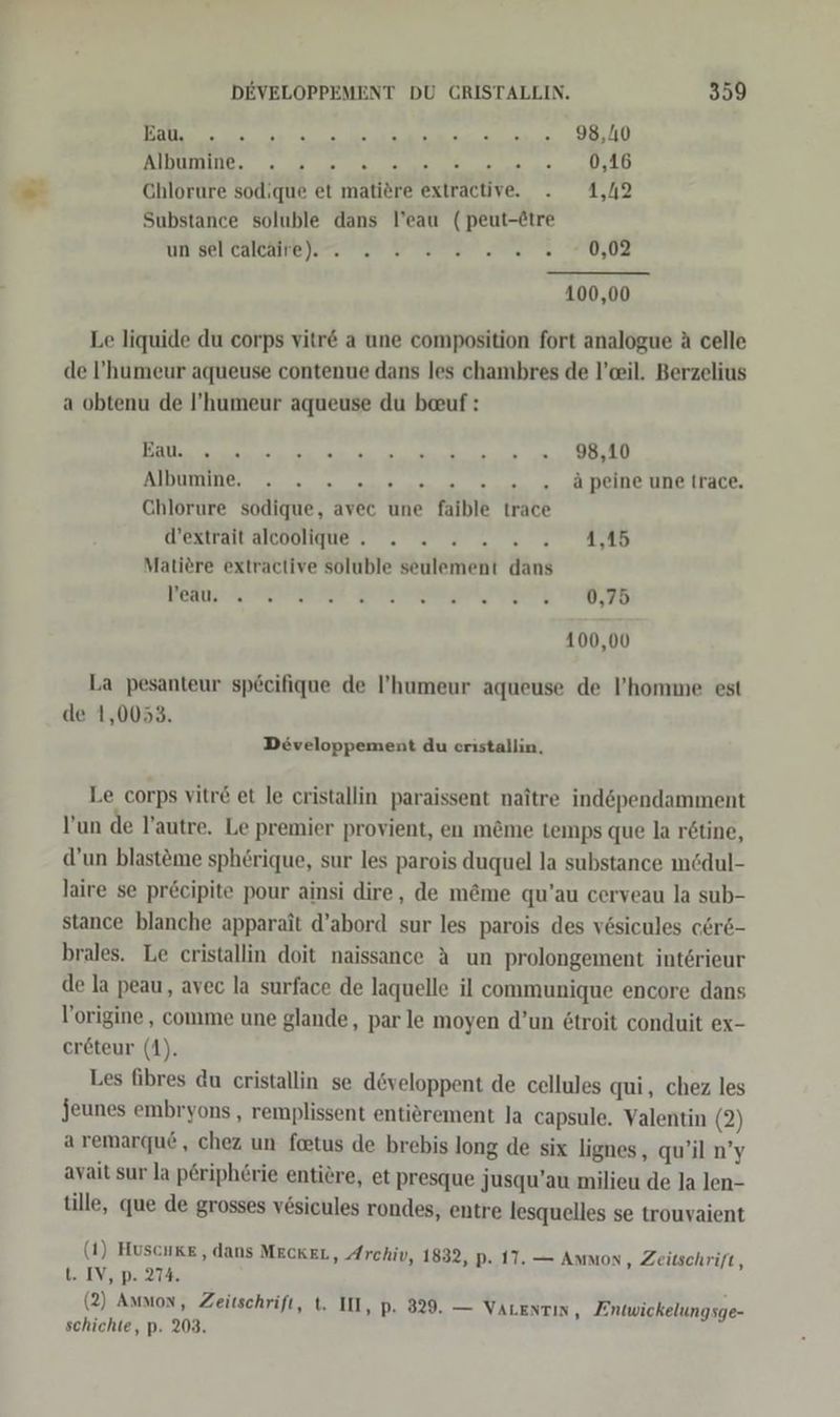 TER EEE EEE RN) BUNHIDIHGS 2 0 En an en. SUSAD, Chlorure sod:que et matiere extractive. . 1,42 Substance soluble dans l’eau ( peut-@tre un SelrCHttamelfere ee ee a, OR 100,00 Le liquide du corps vitre a une composition fort analogue A celle de ’'humeur aqueuse contenue dans les chambres de l’ceil. Berzelius a obtenu de !’humeur aqueuse du beuf: EEE EEE ERBETEN Albumine . . © » 2 2 2 2... ‚äpeine une trace. Chlorure sodique, avec une faible trace ÜSSITAILAICUUHGUB 37 a an NACHD Matiere extraclive soluble seulement dans Neau KB BETEN FD 100,00 La pesanteur specifique de ’humeur aqueuse de l’homme est de 1,0053. Developpement du cristallin, Le corps vitr&amp; et le cristallin paraissent naitre ind&amp;pendamment l’un de l’autre, Le premier provient, en m&amp;me temps que la rötine, d’un blasteme spherique, sur les parois duquel la substance medul- laire se pr£cipite pour ainsi dire, de m&amp;me qu’au cerveau la sub- stance blanche apparait d’abord sur les parois des vesicules cer&amp;- brales. Le cristallin doit naissance A un prolongement interieur de la peau, avec la surface de laquelle il communique encore dans l’origine, comme une glande, par le moyen d’un &amp;troit conduit ex- erdteur (1). Les fibres du cristallin se döveloppent de cellules qui, chez les jeunes embryons, remplissent entierement la capsule. Valentin (2) a remarque , chez un feetus de brebis long de six lignes, qu’il n’y avait sur la p@ripherie entiere, et presque jusqu’au milieu de la len- tille, que de grosses vesicules rondes, entre lesquelles se trouvaient (1) Huscuke, dans MEckEL, Archiv, 1832, p. 17. — Ammon, Zeitschrift, t. IV, p. 274. (2) Ammon, Zeitschrift, t. III, P- 329. — VALENTIN, E ntwickelungsge- schichte, p. 203.