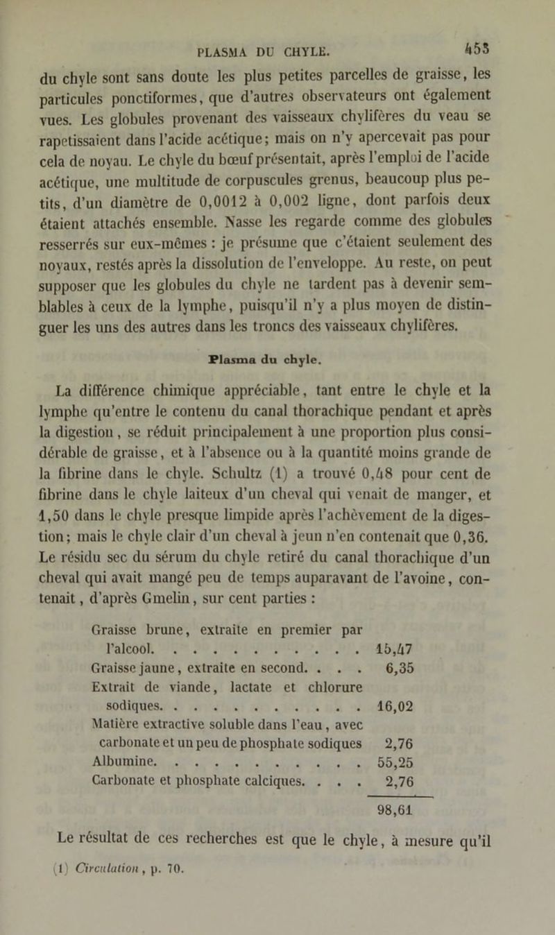 PLASMA DU CHYLE. 455 du chyle sont sans doute les plus petites parcelles de graisse, les particules ponctiformes, que d’autres observateurs ont €galement vues. Les globules provenant des vaisseaux chyliferes du veau se rapetissaient dans l’acide ac&amp;tique; mais on n'y apercevait pas pour cela de noyau. Le chyle du beuf prösentait, apres l’emploi de l’acide ac6tique, une multitude de corpuscules grenus, beaucoup plus pe- tits, d’un diamötre de 0,0012 &amp; 0,002 ligne, dont parfois deux &amp;taient attach6ös ensemble. Nasse les regarde comme des globules resserrös sur eux-mömes : je prösume que c’&amp;taient seulement des noyaux, rest6s apres la dissolution de l’enveloppe. Au reste, on peut supposer que les globules du chyle ne tardent pas A devenir sem- blables A ceux de la Iymphe, puisqu’il n’y a plus moyen de distin- guer les uns des autres dans les troncs des vaisseaux chyliferes. Plasma du chyle. La difference chimique appr&amp;ciable, tant entre le chyle et la Iymphe qu’entre le contenu du canal thorachique pendant et apr&amp;s la digestion , se r&amp;duit prineipalement A une proportion plus consi- derable de graisse, et a l’absence ou A la quantit@ moins grande de la fibrine dans le chyle. Schultz (1) a trouve&amp; 0,48 pour cent de fibrine dans le chyle laiteux d’un cheval qui venait de manger, et 1,50 dans le chyle presque limpide apres l’achevement de la diges- tion; mais le chyle clair d’un cheval a jeun n’en contenait que 0,36. Le residu sec du serum du chyle retir&amp; du canal thorachique d’un cheval qui avait mang&amp; peu de temps auparavant de l’avoine, con- tenait,, d’apr&amp;s Gmelin, sur cent parties : Graisse brune, extraite en premier par FaleooR “m 30 SUITE HHIRLIUD FE ERBEN? Graisse jaune, extraite en second. . . . 6,35 Extrait de viande, lactate et chlorure SOUQUESFIE Oralnkt 5 „Mr Ba 0010,02 Matiere extractive soluble dans l’eau, avec carbonateetunpeu dephosphate sodiques 2,76 IBADTENIN ESG „5 EN, TER er Zr 2 55306 Carbonate et phosphate calciques. . » . 2,76 98,61 Le r£sultat de ces recherches est que le chyle, ä mesure qu’il (1) Cireulation , p. 70.