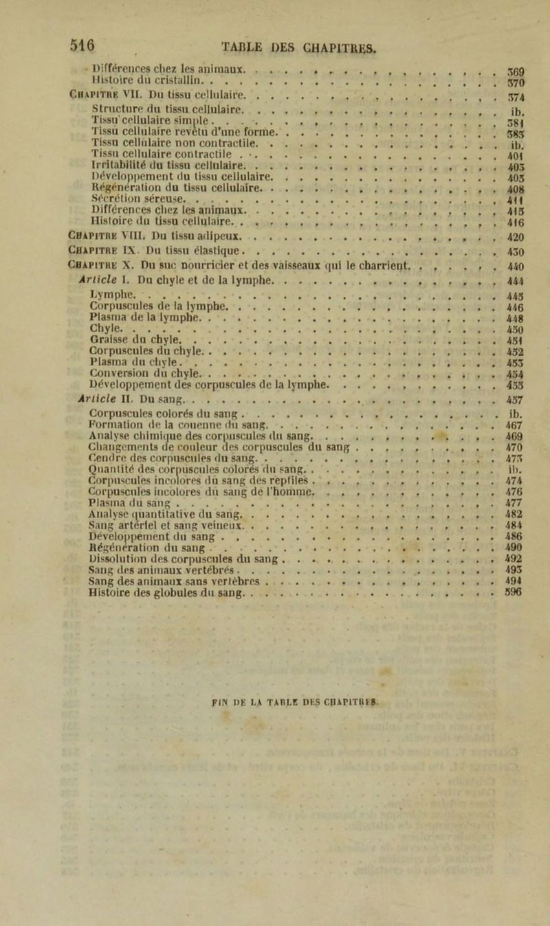 Histoire dinckisfallln... os a0 os 5 00% CHAPITRE VIL. Du tissu cellulaire. , . 2 2... Structure du tissu cellulaire. . . . Tissu'cellulaire simple. . . - se Tissu cellulaire revetu d’une forme. . Tissu cellülaire non contractile. . . Tissu cellulaire contractile .. . Irritabilite du tissu cellulaire. . . . Developpement du tissu cellulaire. . Regeneration du tissu cellulaire. . . Secretion sereuse. . . » 2 OR Differences chez les animaux. 1 Histoire du tissu cellulaire.. » - » CHAPITRE VIIL Du tissu adipeux. . ».... Article I. Du chyleet delalymphe. . . . . Lymphe, A Corpuscules de la Iymphe, ah Wu Plasma’delalymphe. . °. u °.°. 0%. Chyl&.&-%, 2% I Graisse da chyle. AR Corpuscules du chyle. . Plasma du chyle. . Conversion du chyle. . Developpement > corpuscules dela Iymphe. Mnliole IK DE SanB.a. AR sauna a Corpuseules eolores du sang. .» » 2». +. Formation de la couenne du sang. R _ Analyse chimique des corpuscules du sang. ur ver} Dr Dr . Gendre des corpuseules du sang. » ‘ Quantite des Aa eolores Au sang... R Corpuseules incolores du sang des reptiles. . Corpuseules incolores du sang % l’'homme, . Plasına du sang. . ER ZN Analyse quantilalive du sang. et Sang arterlel et sang veineux. © . » » » » ug ÄUBANR ıe 6 oe ee Regeneration du sang. . raue Dissolution des corpuscnles du sang. Do RER Sang des animaux vertebres: . . 2 2...“ Sang des animaux sans verlebres ...-.» «=» Histoire des globules du sang. . . . \ een « ea BT Eee re * FI E 2357: m DIET. 2 .a rn aan mm ai - RT Se a = © rien ww En In 5“ a re te Dre une he BEWERTET ie u < Dar u Er Er