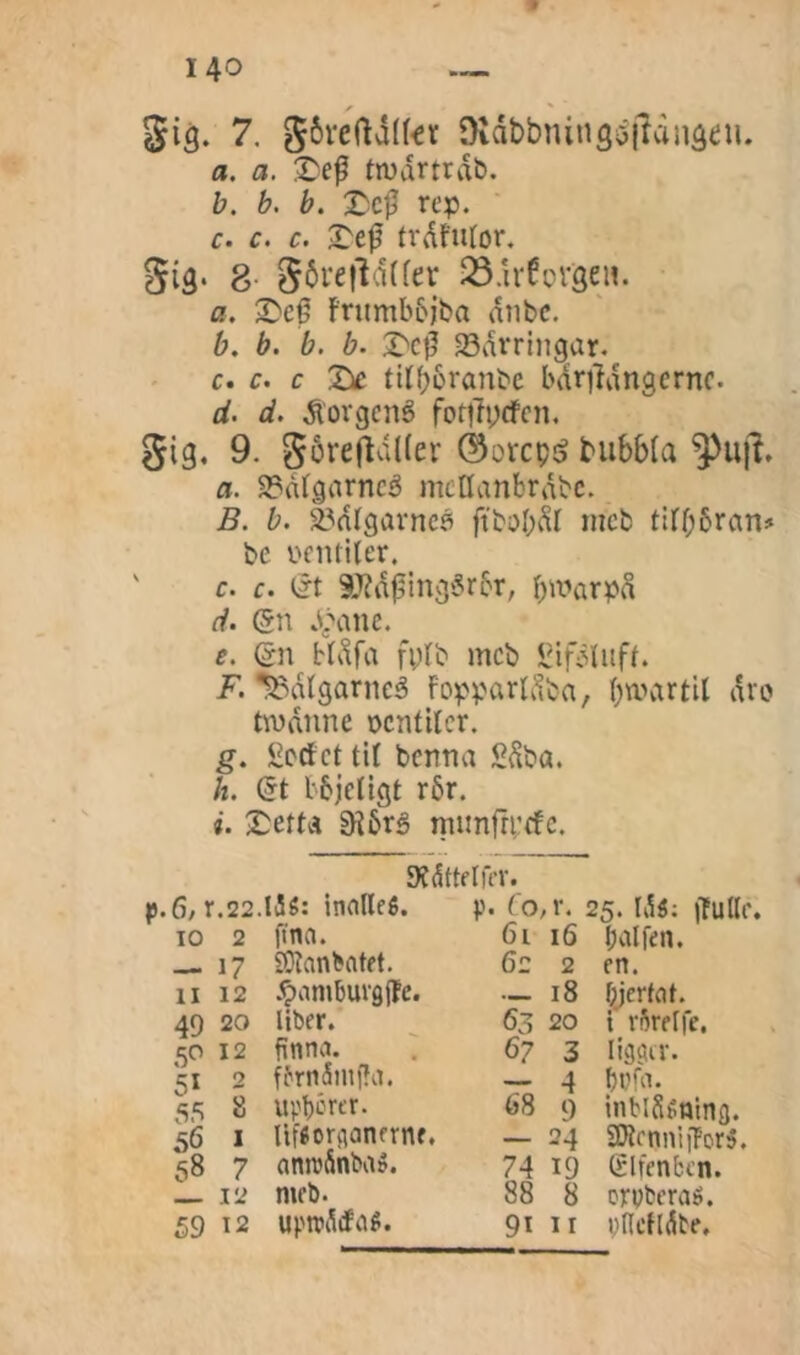 Sig. 7. Oidbbningöifdngcu. a. a. tnjdrtrdb. h. b. b. rep. c. c. c. trdftUor. Siä* 8- S^i’^t'^dtfer 23drfin-3ea. a. S'CØ frumbbiba diibc. b. b. b. b. ^drringar. c» c. c Xic titfjbi'^inbe bdrildngernc. ä. d. dlorgcné fottlpcfcn. Sig. 9. Söre(ldl(er ^orcp^ bubbla 9)u|i. a. 2?dlgarncé mctianbrdbc. B. b. i^dlgarncé ftbobdl incb tilbbran# be 1'fiUiter. c. c. Sl^djjingi^rbr, bwarpå rf. (5n 4\ine. e. Qn bldfa fylb mcb irif^liiff. F. ^dlgarneé fopparldta, bmartU dro twdnne öcntUcr. g. IBbCtct tit bcntia Sdba. h. (5t bbjetlgt r6r. i. XcttA 9i6ré niimfrrcfc. Kdttflfer. p.G/ r.22.l5é: inalles. 10 2 ftna. — 17 SOlan^atet. 11 12 .^amburgjlc. 49 20 liber. 50 12 finna. 7 £51 2 fbrnSinfia. 55 8 upb^rt^r- 56 I Ufsorflonerne. 58 7 anrcfinbaS. — 12 mcb. 59 12 upn?5(fas. p. (o, r. 25. IdS: iTulle. 61 16 b^ilfen. 62 2 en. — 18 bjertat. 63 20 t rbrelfe. 67 3 ligctir. — 4 bnfn. 68 9 inblSsninfl. — 24 aJlenniiTorS. 74 19 Elfenben. 88 8 crvberaS. 91 II vllcll^be.