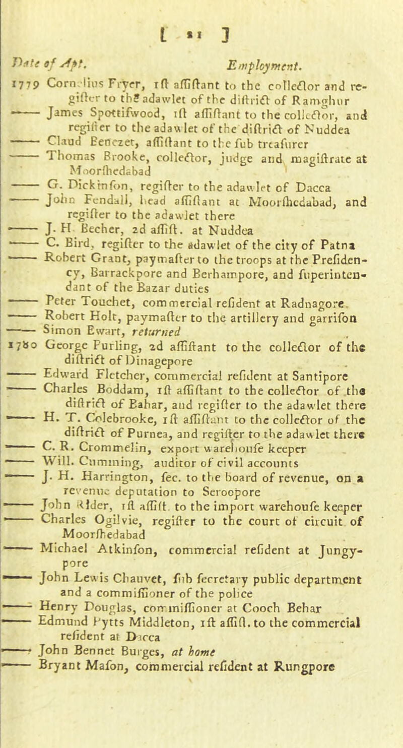 t •» 1 1 7»o Dffte of Emfiloyment. 1779 Corn. lius Fryer, ift adlftant to the colle<nor and re- giflcr to tb? adawlet of the didridV of Ran'rghur James Spottifwood, ift afliflant to the colietDor, and regider to the adawlet of the diftridV of Nuddea —— Claud Benczer, affidant to the fub trtafurer Thomas Brooke, colletftor, judge and magiftrate at Nfoorlhedabad G. Dicktnfon, regifter to the adawlet of Dacca John Fendali, head afHflant at Moorllicdabad, and regidcr to the adawlet there • J. H Becher, zdallift. at Nuddea — C. Bird, regifter to the adawlet of the city of Patna ’■ Robert Grant, paymafterto the troops at the Prefiden- cy, Barrackpore and Berhairpore, and fuperinten- dant of the Bazar duties Peter Touchet, commercial refident at Radnagore Robert Holt, paymafttr to the artillery and garrifon Simon Ewart, returned George Purling, zd alTiftant to the collcdlor of the diftritft of Dinagepore - Edward Fletcher, commercial refident at Santipore - Charles Boddaro, ift alliflant to the collefhor of.the diflritfl of Eahar, and regifler to the adawlet there ■ ff* T. Colebrooke, ill allilhunt to the collector of the diftrift of Purnea, and regifter to the adawlet there • C. R. Crommelin, export warelioule keeper ■ Will. Cumining, auditor of civil accounts ' J. H. Harrington, fee. to the board of revenue, on a revenue deputation to Seroopore John Rider, id affilt. to the import warehoufe keeper Charles Ogilvie, regifter to the court of circuit of Moorlhedabad Michael Atkinfon, commercial refident at Jungy- pore John Lewis Chaiivet, fiib ferretary public departnrent and a commiluoner of the police Henry Douglas, corr.inillioner at Cooch Behar Edmund I'ytts Middleton, id: affifl.to the commercial refident at Dirca John Bennet Burges, at home Bryant Mafon, commercial refident at Rungpore