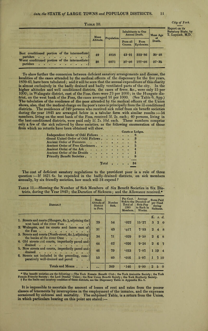 Table 10. • Mean Population. Inhabitants to One Annual Death. Mean Age at Death. Altitude. From all Causes. From Epidemics. Best conditioned portion of the intermediate' parishes 49 4858 43-91 323-86 30-48 Worst conditioned portion of the intermediate parishes 38 6871 37-08 177*08 27-35 City of York. Report on its Sanatory State, by T. Laycock, M.D. To show further the connexion between deficient sanatory arrangements and disease, the localities of the cases attended by the medical officers of the dispensary for the five years, 1839-43, have been tabulated; and it will be seen that the annual expenditure of this charity is almost exclusively in the badly drained and badly ventilated parts of the city. In the higher altitudes and well conditioned districts, the cases of fever, &c., were only 15 per 1000; in Walmgate district, east of the Foss, there were 73 per 1000; in the Hungate dis- trict, on the west bank of the Foss, the cases averaged 91 per 1000. (See Table 6, App.) The tabulation of the residence of the poor attended by the medical officers of the Union shows, also, that the medical charge on the poor’s rates is principally from the ill-conditioned districts. The residences of 349 persons who received sick relief from six benefit societies during the year 1843 are arranged below in a tabular form with similar results :—54 members, living on the west bank of the Foss, received 31. 2s. each ; 40 persons, living in the best-conditioned districts, were paid only 1Z. 7s. 10d. each. These numbers comprise only a few of the sick relieved by these societies, as the following enumeration of those from which no returns have been obtained will show. Courts or Lodges. Independent Order of Odd Fellows 8 Grand United Order of Odd Fellows . . ^ 3 Ancient Order of Foresters ........ 5 Ancient Order of Free Gardeners 5 Ancient Order of the Ark 4 Ancient Order of the Druids 1 Friendly Benefit Societies 8 Total .... 34 The cost of deficient sanatory regulations to the provident poor is a rule of three question :—If 167Z. 65. be expended in the badly-drained districts, on sick members annually, by six friendly societies, how much will 34 expend ? Table 11.—Showing the Number of Sick Members of Six Benefit Societies in Six Dis- tricts, during the Year 1843; the Duration of Sickness; and the Allowance received.* 1. 2. 3. 4. 5. 6. District.! Mean Altitude of District in Feet. Number Sick. Per Cent. Sick to the Total of 2385 Members. Average gums Paid Duration of per Head S.ck-Pay Fduri to Each m sickness. Weeks. £. s. d. Streets and courts (Hungate, &c.), adjoining the} west hank of the river Foss | 29 54 •022 15*27 3 2 0 Walmgate, and its courts and lanes east of} the Foss j 31 43 *017 7-93 2 4 8 Streets and courts (North-street, &c.),adjoining} the banks of the river Ouse j 34 71 •029 9-50 2 6 8 Old streets and courts, imperfectly paved and j drained f 44 62 •026 9*24 2 6 7 New streets and courts, imperfectly paved andl drained j 46 79 •033 7-87 1 19 4 Streets not included in the preceding, com-} paratively well-drained and paved . . . J 53 40 •016 5-87 1 7 10 Totals and Means . • • 349 •146 9-00 2 5 0 * The benefit societies are the following:—The York Female Benefit Club; the York Amicable Society; the York Female Friendly Society; the Lord Dundas’ Union; the New Union Benefit Society; the York Brotherly Society, f For the limits and sanatory condition of these districts, see the Dispensary Table in Appendix No. 6. It is impossible to ascertain the amount of losses of rent and rates from the poorer classes of tenements by interruptions in the employment of the inmates, and the expenses occasioned by sickness and mortality. The subjoined Table, is a return from the Union, in which particulars bearing on this point are stated:—