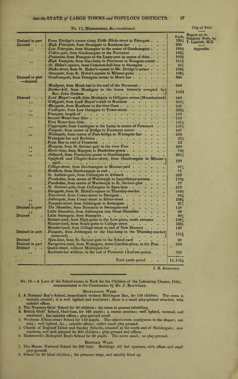 No. 11, Measurement, &c.—continued. City of York. Drained in part Drained . . Drained in part —drained. Drained * * ) > Drained in part 9 J Drained Drained in part Drained Drained in part Drained From Etridge’s corner along Little Blake-street to Petergate . High Petergate, from Stonegate to Bootham-bar .... Low Petergate, from Stonegate to the centre of Goodramgate . Collier-gate, from Goodramgate to the Pavement .... Pavement, from Fossgate to the Lamp-post in centre of ditto . High Ousegate, from Gas-lamp in Pavement to Nessgate-corner St. Helen's-square, from Common-hall-lane to Stonegate . Blake-street, from St. Helen’s-square to Mr. Etridge’s corner . Stonegate, from St. Helen’s-square to Minster-gates Goodramgate, from Petergate corner to Monk-bar .... Monkgate, from Monk-bar to the end of the Pavement . Barker-hill, from Monkgate to the house formerly occupied Rev. John Graham Lord Mayor's-walk, from Monkgate to Gillygate corner (Macadami Gillygate, from Lord Mayor’s-walk to Bootham Mary gate, from Bootham to the river Ouse . Castlegate, from Low Ousegate to Tower-street Friargate, length of Second Water-lane ditto First Water-lane ditto Coppergate, from Castlegate to the Lamp in centre of Pavement Fossgate, from centre of Bridge to Pavement corner Walmgate, from centre of Foss-bridge to Walmgate-bar . Walmgate-bar and Barbican From Bar to end of Pavement Hungate, from St. Saviour-gate to the river Foss .... Haver-lane, from Hungate to Peasholme-green Aldwark, from Peasholme-green to Goodramgate .... Ogleforth and Chapter-house-street, from Goodramgate to Mins yard ......... College-street, from Goodramgate to Minster-yard .... Beddern, from Goodramgate to end St. Andrew-gate, from Colliergate to Aldwark Peasholme, Irom centre of Woolweigh to Layerthorpe-postern . Peasholme, from centre of Woolweigh to St. Saviour-gate . . St. Saviour-gate, from Colliergate to Spen-lane .... Davygate, from St. Helen’s-square to Thursday-market New-street, from Coney-street to Davygate Juhbergate, from Coney-street to Silver-street Newgate-street, from Jubbergate to Swinegate The Shambles, from Pavement, to Swinegate-end .... Little Shambles, from Jubbergate into Great Shambles Little Stonegate, from Stonegate Minster-yard, from High-gates to the Low-gates, south entrance Minster-yard, from South-gates to College-street .... Minster-yard, from College-street to end of New Deanery . Feasgate, from Jubbergate to the Gas-lamp in the Thursday-m (removed) Spen-lane, from St. Saviour-gate to the School-yard Navigation road, from Walmgate, down Caroline-place, to the Fos Queen-street, without Micklegate-bar Bootham-bar without, to the end of Pavement (Asylum-gates). Total yards paved byj zed) ter arket j Yards. 130| 238 195* 162* 107* 151-f- 54 \- 124* 189* 330 248 150f 440 318 ‘ 431 223* 172 154 121* 147* 167 594 27* 13 280 73* 291* 198 97' 71 232 170* 77 218 184* 98* 193* 371 148 66 89' 139 J 133* 130 115* 88 286 324 Report on its Sanatory State, by T. Laycock, M.D. Appendix. 12,155^ J. B. Atkinson. No. 12.—A List of the School-rooms in York for the Children of the Labouring Classes, 1844; communicated to the Commission by Mr. J. Rowntk.ee. 1 Micklegate Ward. 1. A National Boy’s School, immediately without Micklegate Bar, for 150 children. The room is recently erected; it is well lighted and ventilated; there is a small play-ground attached, with suitable offices. 2. The Nunnery Girls’ School for 50 children; the room at present rebuilding. 3. British Girls’ School, Gaol-lane, for 160 pupils; a recent erection; well lighted, warmed, and ventilated; has suitable offices ; play-ground small. 4. Wesleyan Albion-street School for 140 pupils. The school-room contiguous to the chapel; not lofty ; well lighted, &c.; suitable offices; rather small play-ground. 5. Church of England Infant and Sunday Schools, situated at the south end of Skeldergate; new erections, and well adapted for 300 children; play-ground and offices. 6. Dodsworth’s Bishophill Boy’s School for 20 pupils. The room small; no play-ground. Bootham Ward. 1. The Manor National School for 300 boys. Buildings old but spacious, with offices and small play-ground. 2. School for 60 blind children; the premises large, and suitably fitted up.