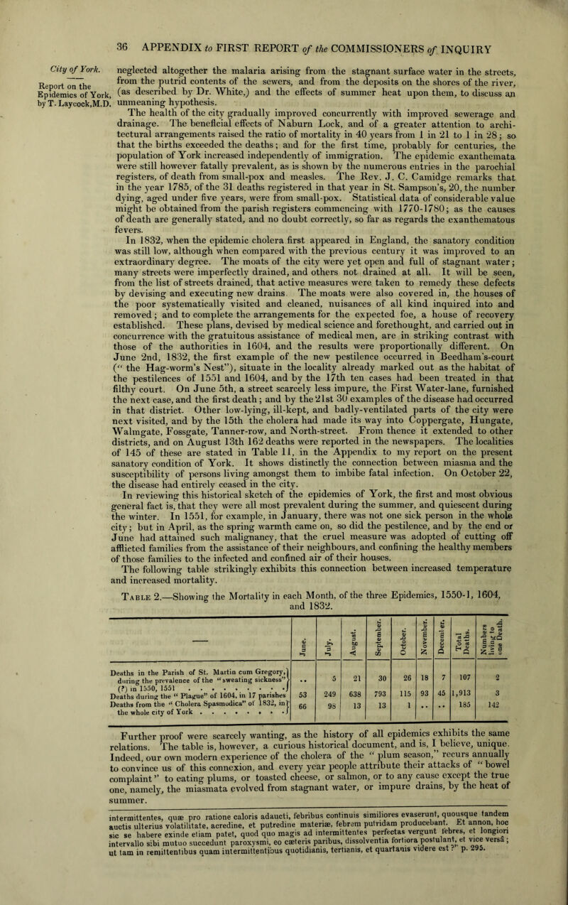 City of York. neglected altogether the malaria arising from the stagnant surface water in the streets. Report onThe ^rom the putrid contents of the sewers, and from the deposits on the shores of the river. Epidemics of York, (as described by Dr. White,) and the effects of summer heat upon them, to discuss an by T. Laycock.M.D! unmeaning hypothesis. The health of the city gradually improved concurrently with improved sewerage and drainage. The beneficial effects of Naburn Lock, and of a greater attention to archi- tectural arrangements raised the ratio of mortality in 40 years from 1 in 21 to 1 in 28; so that the births exceeded the deaths; and for the first time, probably for centuries, the population of York increased independently of immigration. The epidemic exanthemata were still however fatally prevalent, as is shown by the numerous entries in the parochial registers, of death from small-pox and measles. The Rev. J. C. Camidge remarks that in the year 1785, of the 31 deaths registered in that year in St. Sampson’s, 20, the number dying, aged under five years, were from small-pox. Statistical data of considerable value might be obtained from the parish registers commencing with 1770-1780; as the causes of death are generally stated, and no doubt correctly, so far as regards the exanthematous fevers. In 1832, when the epidemic cholera first appeared in England, the sanatory condition was still low, although when compared with the previous century it was improved to an extraordinary degree. The moats of the city were yet open and full of stagnant water; many streets were imperfectly drained, and others not drained at all. It will be seen, from the list of streets drained, that active measures were taken to remedy these defects by devising and executing new drains. The moats were also covered in, the houses of the poor systematically visited and cleaned, nuisances of all kind inquired into and removed; and to complete the arrangements for the expected foe, a house of recovery established. These plans, devised by medical science and forethought, and carried out in concurrence with the gratuitous assistance of medical men, are in striking contrast with those of the authorities in 1604, and the results were proportionally different. On June 2nd, 1832, the first example of the new pestilence occurred in Beedham's-court (“ the Hag-worm’s Nest”), situate in the locality already marked out as the habitat of the pestilences of 1551 and 1604, and by the 17th ten cases had been treated in that filthy court. On June 5th, a street scarcely less impure, the First Water-lane, furnished the next case, and the first death ; and by the 21st 30 examples of the disease had occurred in that district. Other low-lying, ill-kept, and badly-ventilated parts of the city were next visited, and by the 15th the cholera had made its way into Coppergate, Hungate, Walmgate, Fossgate, Tanner-row, and North-street. From thence it extended to other districts, and on August 13th 162 deaths were reported in the newspapers. The localities of 145 of these are stated in Table 11, in the Appendix to my report on the present sanatory condition of York. It shows distinctly the connection between miasma and the susceptibility of persons living amongst them to imbibe fatal infection. On October 22, the disease had entirely ceased in the city. In reviewing this historical sketch of the epidemics of York, the first and most obvious general fact is, that they were all most prevalent during the summer, and quiescent during the winter. In 1551, for example, in January, there was not one sick person in the whole city; but in April, as the spring warmth came on, so did the pestilence, and by the end or June had attained such malignancy, that the cruel measure was adopted of cutting off afflicted families from the assistance of their neighbours, and confining the healthy members of those families to the infected and confined air of their houses. The following table strikingly exhibits this connection between increased temperature and increased mortality. Table 2 —Showing the Mortality in each Month, of the three Epidemics, 1550-1, 1604, ° and 1832. — June. July. August. September. October. November. December. Total Deaths. Numbers living to one Death. Deaths in the Parish of St. Martin cum Gregory,| 30 26 18 107 2 during the prevalence of the “sweating sickness”^ (?) in 1550, 1551 J •• 5 21 7 Deaths during the “ Plague” of 1604, in 17 parishes 53 249 638 793 115 93 45 1,913 3 Deaths from the “ Cholera Spasmudica” ot 1832, ini the whole city of York J 66 98 13 13 1 * * • • 185 142 Further proof were scarcely wanting, as the history of all epidemics exhibits the same relations. The table is, however, a curious historical document, and is, I believe, unique. Indeed, our own modern experience of the cholera of the £ plum season, recurs annually to convince us of this connexion, and every year people attribute their attacks of ‘ bowel complaint ’’ to eating plums, or toasted cheese, or salmon, or to any cause except the true one, namely, the miasmata evolved from stagnant water, or impure drains, by the heat of summer. intermittentes, quae pro ratione caloris adaucti, febribus continuis similiores evaserunt, quousque tandem auctis ulterius volatilitate, acredine, et putredine materiae, febrem putridam producebant. Et annon, hoc sic se habere exinde etiam patet, quod quo magis ad intermittentes perfectas vergunt lebres, et longion intervallo sibi mutuo succedunt paroxysmi, eo caeteris paribus, dissolventia fortlora postulant, et vice versa ; ut tam in remittentibus quam intermittentibus quotidianis, tertianis, et quart.anis videre est. p. 5.