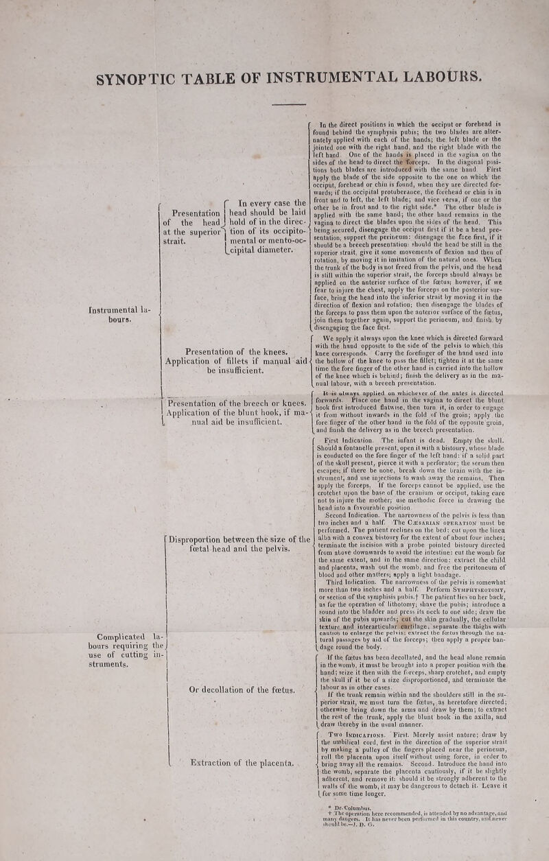 SYNOPTIC TABLE OF INSTRUMENTAL LABOtlRS Instrumental la- bours. Complicated hours requiring use of cutting stniments. f Presentation of the heatr at the superior strait. In every case the head should be laid hold of in the direc- tion of its occipito- mental or mento-oc- _cipital diameter. ■ Presentation of the knees. Application of fillets if manual aid be insufficient. Presentation of the breech or knees. Application of the blunt hook, if ma- nual aid be insufficient. Disproportion between the size of the fœtal head and the pelvis. la- the in- Or decollation of the fœtus. Extraction of the placenta. Id the direct positions in which the occiput or forehead is found behind the symphysis pubis; the two blades are alter- nately applied with each of the bands; the left blade or the jointed oue with the right band, and the right blade with the left band- One of the hands is placed in the vagina on (he sides of the head-to direct the forceps. In the diagonal posi- tions both blades are introduced with the same band First apply (he blade of the side opposite to the one on which the occiput, forehead or chin is found, when they are directed for- wards; if the occipital protuberance, the forehead or chin is in front and to left, the left blade; and vice versa, if one or the other be in front and to the right side.* The other blade is applied with ibe same band; the other hand remains in the vagina to direct the blades upon the sides of the bead. This being secured, disengage the occiput first if it be a head pre- sentation; support the perineum: disengage the fcce first, if it should be a breech presentation: should the head be still in the superior strait, give it some movements of flexion and then of rotation, by moving it in imitation of the natural ones. When the trunk of the body is not freed from the pelvis, and the head is still within the superior strait, the forceps should always be applied on the anterior surface of the fœtus; however, if we fear to injure the chest, apply the forceps on the posterior sur- face, bring the head into the inferior strait by moving it in the direction of flexion and rotation; then disengage the blades of the forceps to pass them upon the anterior surface of the fœtus, join them together again, support the perineum, and finish, by disengaging the face first. We apply it always upon the knee which is directed forward with the hand opposite to the side of the pelvis to which, this knee corresponds. Carry the forefinger of (he hand used into the hollow of the knee to pass the fillet; tighten it at the same time the fore finger of the other band is carried into the hollow of the knee which is behind; finish the delivery as in the ma- nual labour, with a breech presentation. It -is always applied on whichever of the nates is directed forwards. Place one hand in the vagina to direct the bluut book first introduced fiatuise, then turn it, in order to engage it from without inwards in the fold of the groin; apply the fore finger of the other hand in the fold of the opposite groin, and finish the delivery as in the breech presentation. First Indication. The infant is dead. Empty (he skull. Should a fontanelle present, open it with a bistoury, whose blade is conducted on the fore finger of the left liand: if a solid part of (he skull present, pierce it with a perforator; the serum then escapes; if there be none, break down the brain with the in- strument, and use injections to wash away the remains. Then apply (he forceps. If the forceps cannot be applied, use the crotchet upon the base of (he cranium or occiput, taking care not to injure the mother; use methodic force in drawing the head into a favourable position. Second Indication. The narrowness of the pelvis is less than two inches and a half. The Cæsarun operation must be peiforoicd. Tbe patient reclines on the bed ; cut upon the iinea alba with a convex bistoury fur tbe extent of about four inches; ' terminate the incision with a probe pointed bistoury directed from above downwards to avoid the intestine: cut the womb for the same extent, and in the same direction: extract the child and placenta, wash out the womb, and free the peritoneum of blood and other matters; apply a light bandage. Third Indication. Tbe narrowness of the pelvis is somewhat more than two inches and a half. Perform Symphyseotomy, or section of the symphisis pubis.f The patient lies on her back, as for tbe operation of lithotomy; shave tbe pubis; introduce a sound into the bladder and press its neck to one side; draw tbe skin of the pubis upwards; cut the skin gradually, tbe cellular texture and interarticular cartilage, separate the thighs with caution to enlarge the pelvis; cxtroct the fœtus through tlie na- tural passages by aid of tbe forceps; (ken apply a proper ban- dage round tbe body. If the fœtus bas been decollated, and the bead alone remain in the womb, it must be brought into a proper position with tbe band; seize it then with tbe forceps, sharp crotchet, and empty the skull if it be of a size disproportioned, and terminate the 1 labour as in other cases. If tbe trunk remain within and the shoulders still in (he su- perior strait, we must turn tbe fœtus, as heretofore directed; I otherwise bring down tbe arms and draw by them; to extract I (be rest of the trunk, apply (he blunt hook in the axilla, and (^draw thereby in tbe usual manner. Two Indicaiions. First. Merely assist nature; draw by the umbilical cord, first in the direction of tbe superior strait by making a pulley of tbe fingers placed near the perineum, roll Ibe placenta upon itself without using force, in order to • bring away all the remains. Second. Introduce tbe band into the womb, separate tbe placenta cautiously, if it be slightly adherent, and remove it: should it be strongly adherent to ibe walls of the womb, it may be dangerous to detach it. Leave it (^for some lime longer. • Dr. Colombus. t 'The opemtion Iieve recommended, is attended by no advantage, nnd many dangen. It has never been performed ia this country, aim never slicuhlhe.—J. D. G.