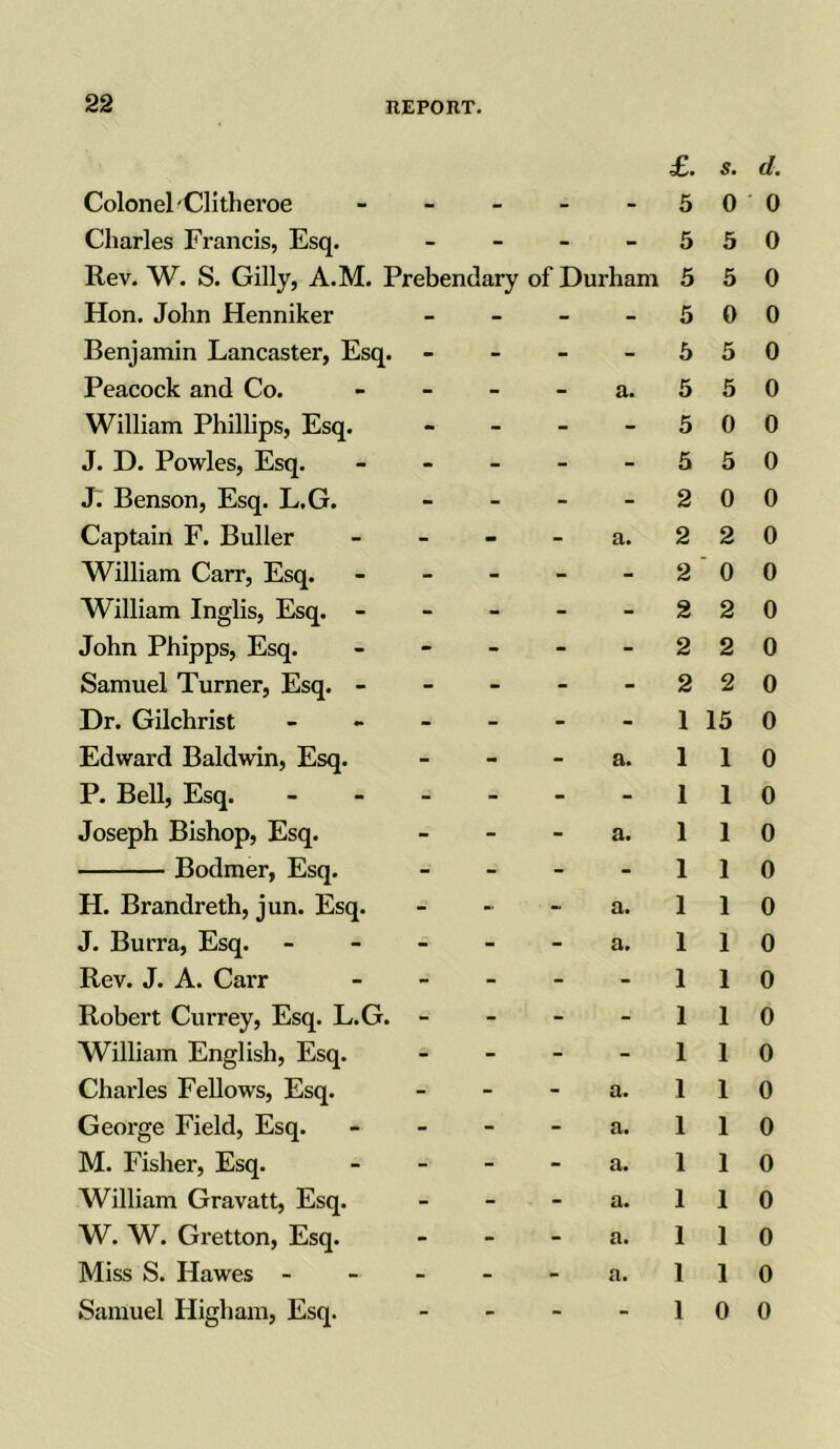 £. s. d. Colonel'Clitheroe - - - - - 50 0 Charles Francis, Esq. - - - -550 Rev. W. S. Gilly, A.M. Prebendary of Durham 5 5 0 Hon. John Henniker Benjamin Lancaster, Esq. Peacock and Co. William Phillips, Esq. J. D. Powles, Esq. J~. Benson, Esq. L.G. Captain F. Buller William Carr, Esq. William Inglis, Esq. - John Phipps, Esq. Samuel Turner, Esq. - Dr. Gilchrist - Edward Baldwin, Esq. P. Bell, Esq. - - - Joseph Bishop, Esq. Bodmer, Esq. H. Brandreth, jun. Esq. J. Burra, Esq. - Rev. J. A. Carr Robert Currey, Esq. L.G. - William English, Esq. Charles Fellows, Esq. George Field, Esq. M. Fisher, Esq. William Gravatt, Esq. W. W. Gretton, Esq. Miss S. Hawes - Samuel Higham, Esq. - 5 5 0 a. 5 5 0 - 5 0 0 - 5 5 0 - 2 0 0 a. 2 2 0 - 2 0 0 - 2 2 0 - 2 2 0 - 2 2 0 - 1 15 0 a. 1 1 0 - 1 1 0 a. 110 - 1 1 0 a. 1 1 0 a. 110 - 1 1 0 - 1 1 0 - 1 1 0 a. 1 1 0 a. 1 1 0 a. 110 a. 1 1 0 a. 110 a. 110 1 0 0