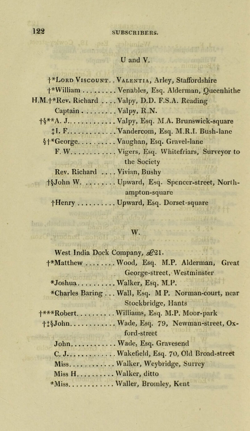 U and V. -[•'*Lord Viscount. . Valentia, Alley, Staffordshire !*William Venables, Esq. Alderman, Queenhithe H.M.f*Rev. Richard . . . .Valpy, D.D. F.S.A. Reading Captain Valpy, R.N. f§**A. J Valpy, Esq. M.A. Brunswick-square + 1. F Vandercom, Esq. M.R.I. Bush-lane §f*George Vaughan, Esq. Gravel-lane F. W Vigers, Esq. Whitefriars, Surveyor to the Society Rev. Richard .... Vivian, Bushy f§John VV. ........ Upward, Esq. Spencer-street, Norlh- ampton-square fHenry Upward, Esq. Dorset-square W. West India Dock Company, s£2l. f*Matthew Wood, Esq. M.P, Alderman, Great George-street, Westminster *Joshua Walker, Esq, M.P. ^Charles Baring . .. Wall, Esq. M P. Norman-court, near Stockbridge, Hants f***Robert Williams, Esq. M.P. Moor-park fi§John Wade, Esq. 79, Nevvman-street, Ox- ford-street John Wade, Esq. Gravesend C. J Wakefield, Esq. 70, Old Broad-street Miss Walker, Weybridge, Surrey Miss H Walker, ditto *Miss Waller, Bromley, Kent
