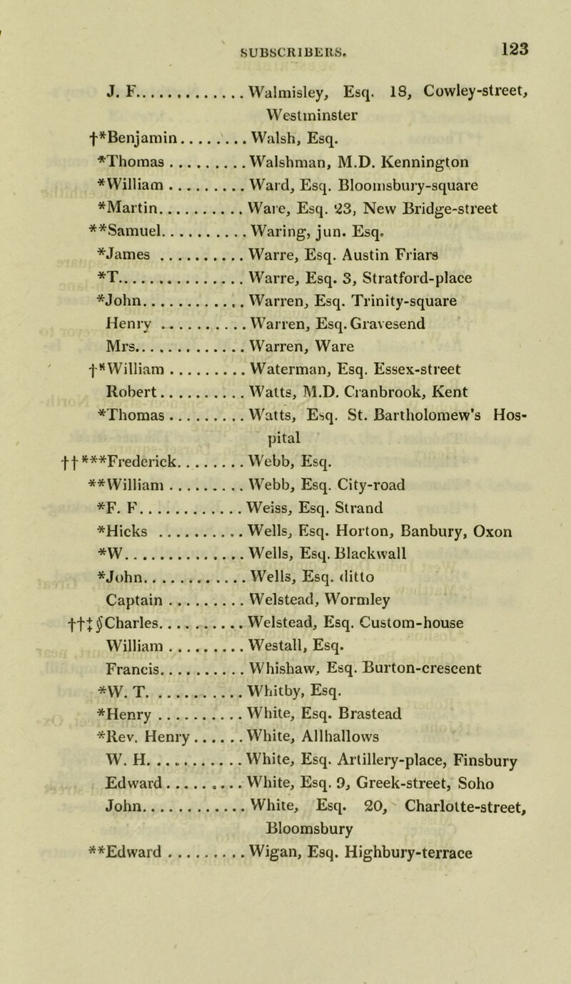 J. F Walmisley, Esq. 18, Cowley-street, Westminster f*Benjamin Walsh, Esq. ♦Thomas Walshman, M.D. Kennington ♦William Ward, Esq. Bloomsbury-square ♦Martin Ware, Esq. 23, New Bridge-street ♦♦Samuel Waring, jun. Esq. ♦James Warre, Esq. Austin Friars ♦T Warre, Esq. 3, Stratford-place ♦John Warren, Esq. Trinity-square Henry Warren, Esq. Gravesend Mrs Warren, Ware f*William Waterman, Esq. Essex-street Robert Watts, M.D. Cranbrook, Kent ♦Thomas Watts, Esq. St. Bartholomew’s Hos- pital ft ♦♦♦Frederick Webb, Esq. ♦♦William Webb, Esq. City-road *F. F Weiss, Esq. Strand ♦Hicks Wells, Esq. Horton, Banbury, Oxon *W Wells, Esq. Blackwall ♦John Wells, Esq. ditto Captain Welstead, Wormley ft} $ Charles Welstead, Esq. Custom-house William Westall, Esq. Francis Whishaw, Esq. Burton-crescent *W. T Whitby, Esq. ♦Henry White, Esq. Brastead ♦Rev. Henry White, Allhallows W. H. White, Esq. Artillery-place, Finsbury Edward White, Esq. 9, Greek-street, Soho John White, Esq. 20, Charlotte-street, Bloomsbury ♦♦Edward Wigan, Esq. Highbury-terrace