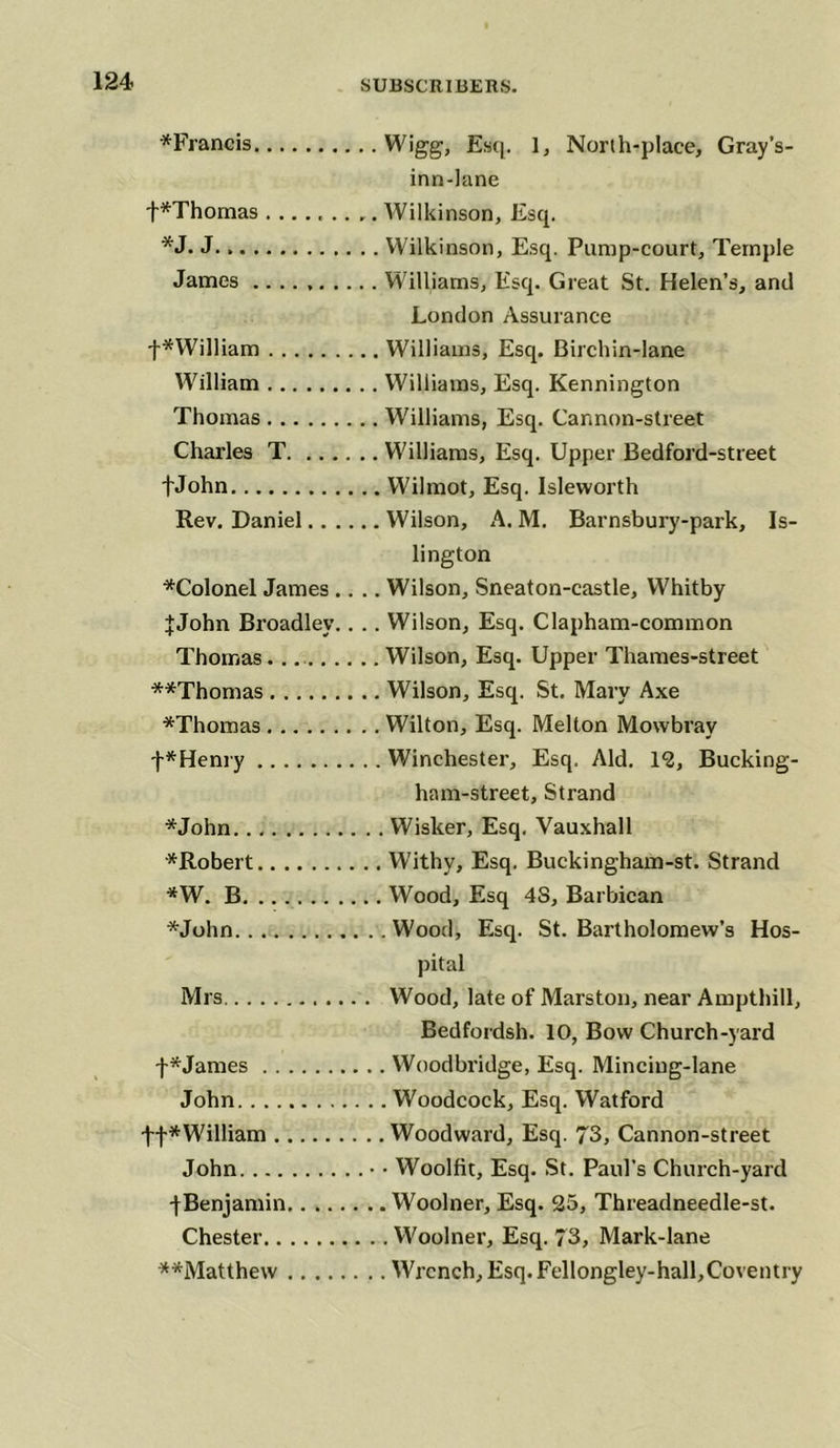 *Francis Wigg, Esq. 1, North-place, Gray’s- inn-lane f*Thomas „ Wilkinson, Esq. *J. J Wilkinson, Esq. Pump-court, Temple James Williams, Esq. Great St. Helen’s, and London Assurance f^William Williams, Esq. Birchin-lane William Williams, Esq. Kennington Thomas Williams, Esq. Cannon-street Charles T Williams, Esq. Upper Bedford-street fJohn Wilmot, Esq. Isleworth Rev. Daniel Wilson, A. M. Barnsbury-park, Is- lington *Colonel James .... Wilson, Sneaton-castle, Whitby J John Broadley.. .. Wilson, Esq. Clapham-common Thomas. Wilson, Esq. Upper Thames-street **Thomas Wilson, Esq. St. Mary Axe ^Thomas Wilton, Esq. Melton Mowbray t*Henry Winchester, Esq. Aid. 12, Bucking- ham-street, Strand *John Wisker, Esq. Vauxhall •^Robert Withy, Esq. Buckingham-st. Strand *W. B Wood, Esq 4S, Barbican *John Wood, Esq. St. Bartholomew’s Hos- pital Mrs Wood, late of Marston, near Ampthill, Bedfordsh. 10, Bow Church-yard f*James Woodbridge, Esq. Mincing-lane John Woodcock, Esq. Watford tf*William Woodward, Esq. 73, Cannon-street John • • Woolfit, Esq. St. Paul’s Church-yard •fBenjamin Woolner, Esq. 25, Threadneedle-st. Chester Woolner, Esq. 73, Mark-lane **Matthew Wrench, Esq. Fellongley-hall,Coventry