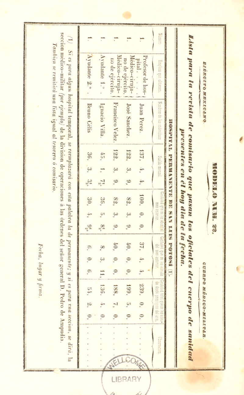 (\) Si es para algún hospital temporal, se reemplazará con esta palabra la de permanente; y si es para vna sección, se dirá, la sección médico-militar fpor ejemplo) de la división de operaciones á las órdenes del señor general D. Pedro de Ampudia. También se remitirá una lista igual al tesorero ó comisario. t B > * ^ X (ta c Cu p,1 3 d r— cT O p- , ° o <D 1 O c^ s-g c 1 X’ ^ ^ rT *m~i C/J • O B 1 1 00 I +*=> C5 «— n —*• n n Cía ^ . Ca N-. C- \ tP >«*• ~S o c *-S ^5 o c . O O c «f i . P «f • o c/a ! t=t * co U3 M wv w 3 cg C*5 *n i p B c Vi CDa C— C P 3 ^5 CO a n ícr 1 co 1 I 1/0 r o n O • o O c/> o en p o | CD Ü oo 1 (T- V>* o < o o cr- í-D *-5 O N 1 | p N r~ H ct> N “ i l „ V-h- 1 i CO P- ip IO co Ci Oí ip to 1 oa co 1 •* - * o L Oí CO CO p. 3 | 3 '* V* | ¿5 f 1 , ^ i co <t o 50 4-a | ¡ lO — he — J i-*. 1 CO CO CO en O ^ i O C5 IP IP o , pj 3 ^ | C^ , c-, 3 rj CO CO o rxT CO | ** ■* ^ « i --3 50 oc 50 5B o '3 9 *p -*• iw - a» ÍT--W r| tn n 4-a CO Ci CO o O CO OJ I — 1 3 ^ Ó-J co o CO o O ¿fa CU M C3 co -’-i co I * - 03 H Ci o> O Pa * có - I r* - C'J ■ pu S L 5 1 CO cc o tP ] CO CU CT5 S- s; I 4^ o cc 50 1 Ci- tu en ■* * •* “* --t 3 te 4-^ M ere o ;; fe | fe o • o O O O O P> “ , © m 5 H 4 e? E- s m* M * «3 O* | 4 H 5 Ji '*> ?** va a © «3 © % I te ^ * ? 5 te s? * 5 % •>. fe > •*» n 5 5,1 o *» : ^ r* * 55 S _ te ^ 3 fe* fe $1 «ai, ^ te «*3 ^ tas». «J; y « ¿ %• 3 te *5 >5» «1 s t) *■» I fei, 29 *5J »9 e J9 ¡1 *s <Q 2? « I 4 ÍS *9 O Í3 -►a «i Q p «■ «í <a