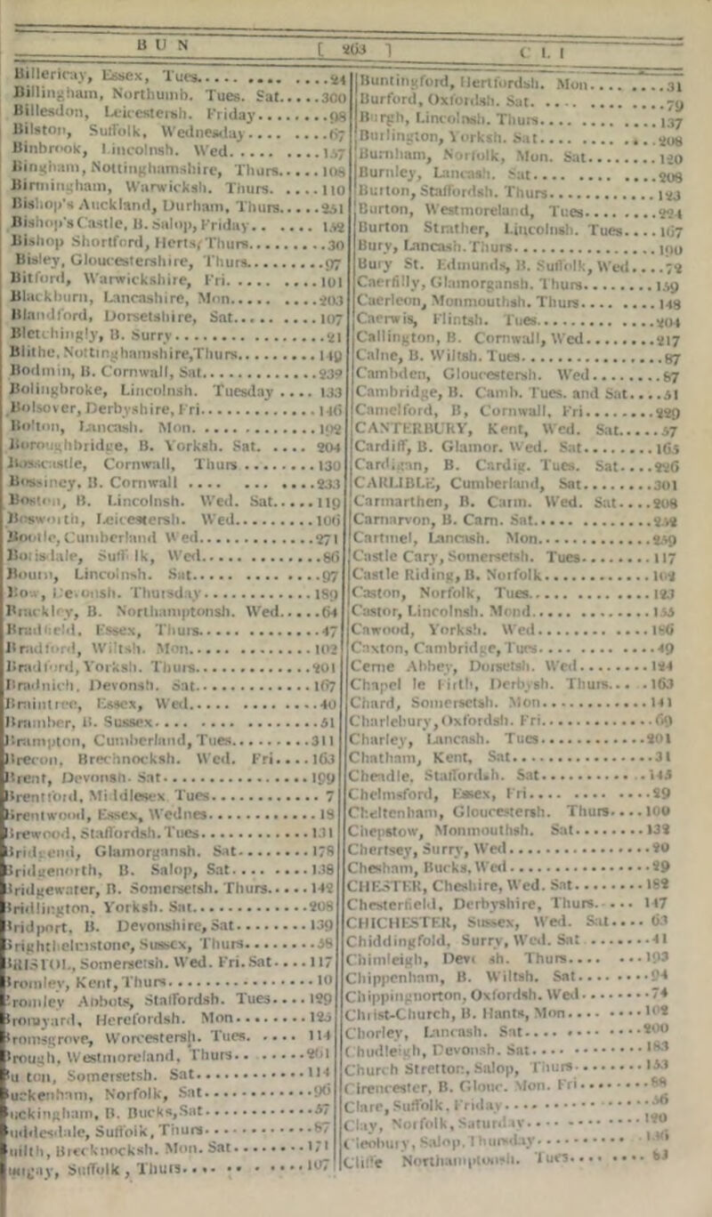 BUN i 2l>3 1 C I Billericay, Essex, Tuea Dillingham, Northumb. Tues. Sat. Blllesdon, Uicestersh. Friday... Bilston, Suffolk, Wednesday Binbrook, I incolnsh. Wed Bingham, Nottinghamshire, Thurs. Birmingham, Warwicksh. Thurs. Bishop’s Auckland, Durham, Thurs. Bishop’s Castle, B. Salop, Friday.. . Bishop Shortford, Herts, Thurs.... Bisley, Gloucestershire, Thurs.... Bit ford, Warwickshire, Fri Blackburn, Lancashire, Mon Bland ford, Dorsetshire, Sat Bleu hi ugly, B. Surry Blithe, Nottinghamshire,Thurs Bodmin, B. Cornwall, Sat Bolingbroke, Lincolnsh. Tuesday . Bolsover, Derbyshire, Fri Bolton, Duicash. Mon Borough bridge, B. Vorksh. Sat. . iwwscastlc, Cornwall, Thurs .... Bossiney, B. Cornwall Boston, B. Lincolnsh. Wed. Sat., Boswoith, Leu cstersh. Wed Bootle, Cumberland Wed Botisdaie, Sufi- Ik, Wed Bom.’, Lincolnsh. Sat Bow, Devonsh. Thutsday Brack ley, B. Northamptonsh. Wed. Bradheld. Essex, Thurs Bradford, Wiltsh. Mon Bradford,Yorksh. Thurs Bradnich. Devonsh. Sat Braintree, Essex, Wed Brnmher, B. Sussex Brampton, Cumberland, Tues Brecon, Brechnocksh. Wed. Fri. Brent, Devonsh- Sat Brentford, Middlesex Tues Brentwood, Essex, Wednes B rewood, Sta/Tordsh. Tues Bridgend, Glamorganah. Sat iridgenorth, B. Salop, Sat Bridgewater, B. Somersetsh. Thurs.. Millington, Yorksh. Sat * rid port, B. Devonshire, Sat »rightl>elnstone, Sussex, Thurs.... *ttlsrOL,Somenietsh. Wed. Fri.Sat. tromlev, Kent, Thurs • romJev Abbots, StalFordsh. Tues. Iroruyard, Hcrefordsh. Mon iromsgrove, Worcestersh. Tues. .. trough, Westmoreland, Thurs.* .. fu ton, Somersetsh. Sat......... - •uckenhnm, Norfolk, Sat ;uckingham, B. Bucks,Sat uddesdale, Suffolk, Thurs iiilth, Brecknock*!!. Mon. Sat IM,l’ay» Suffolk , Thurs.. *• •• • • . .*4 .300 ..<>8 . .67 ... IS ..131 ..178 .. 138 ..14? . .?08 . • 13<) ...58 ..117 . ..10 .. l?9 ..125 . 114 ..2<>1 ..114 ..96 ■ ••57 ■ ..67 ..171 .107 .31 •79 iBuntingford, Herlfordsh. Mon.... I Bur ford, Oxfordsh. Sat I Burgh, Lincolnsh. Thurs 137 Burlington, Yorksh. Sat • ••\57 Burnham, Norfolk, Mon. Sat 1-20 • ••It# Burnley, Lamas!i. Sat $08 ... 110 Burton, Staffordsh. Thurs •••251 Burton, Westmoreland, Tues ??t ■•• *i? Burton Strother, Lincolnsh. Tues 107 ... .30 Bury, Lancash.Thors 190 • • • *97 Bury St. Edmunds, B. Suffolk, Wed... .7? • • • 101 Caerfilly, Glamorgansh. Thurs 159 .. .?t)3 Cacrleon, Monmouthsh. Thurs 143 ...107 Caerwis, Flintsh. Tues *04 ••••21 Callington, B. Cornwall, Wed ?i7 ...149 C aine, B. Wiltsh. Tues 97 • ».?39 Cambden, Glouccstersb. Wed $,7 •.. 133 Cambridge, B. Camb. Tues. and Sat... .51 . ..14(> Camelford, B, Cornwall, Fri 229 ... 1 i CANTERBURY, Kant, Wed, >.it 57 .. 204 Cardiff, B. Glamor. Wed. Sat 1G5 ... 130 Cardigan, B. Cardig. Toes. Sat....??6 ...233 C A RUBLE, Cumberland, Sat 301 ...119 Carmarthen, B. Car in. Wed. Sat....208 ,.. loti Carnarvon, B. Cam. Sat . ..271 Cartmel, Lancash. Mon 259 .. .86 Castle Cary, Somersetsh. Tues 117 .. .97 Castle Riding, B. Norfolk lot . .189 Caston, Norfolk, Tues 123 .64 Castor, Lincolnsh. Mond 155 .47 Cnwood, Yorksh. Wed 180 • • 102 Caston, Cambridge, Tues 49 .?oi Ceme Abbey, Doisetsh. Wed i<4 .167 Chapel le firth, Derbysb. Thurs... .163 .40 Chard, Somersetsh. Mon ...141 ..51 Charlebury,Oxfordsh. Fri 69 .311 Charley, Lancash. Tues 201 ..16.1 Chatham, Kent, Sat 31 .199 Cheadle. StafTordsh. Sat .145 Chelmsford, Ersex, Fri 29 Cheltenham, Gloucestersh. Thurs.... 100 Chepstow, Monmouthsh. Sat 132 Chertsey, Surry, Wed 20 Cheshnm, Burks, Wed 29 CHESTER, Cheshire, Wed. Sat 182 Chesterfield, Derbyshire, Thurs. ... 147 CHICHESTER, Sussex, Wed. Sat....63 Chiddingfold, Surry, Wed. Sat Cnimleigh, Devi ah. Thurs... Chippenham, B. Wiltsh. Sat. Chippingnotton, Oxfordsh. Wed. Ch list-Church, B. Hants, Mon... Cborley, Lancash. Snt.... • •• Cbudleigh, Devonsh. Sat Church St ret ton, Salop, Thurs-. Cirencester, B. Glouo. Mon. Fri. Clare, Suffolk, Friday Clay, Norfolk, Saturday Cleobuty, Salop, 1 humday Clilfe Northamptonsh. 'lues.. .41 ...103 .... 94 ...74 ...102 ...200 ...183 ...153 . ..88 .. .56 ,120 . . Urt ... bJ
